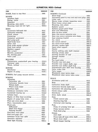 ALPHABETICAL INDEX-Continued
ITEM SUBGROUP
RISER, front to rear floor .................................... 1805
RIVETS
Auxiliary light ...................................................... 0609.2
Facing, clutch ...................................................... 0201
Generator .............................................................. 0601.3
Mounting, data plates ........................................ 2210
Mounting, head and tail light.. .......................... 0609.1
RODS
Accelerator bellcrank link .................................. 0312
Carburetor metering ............................................ 0301
Clutch release ...................................................... 0202
Connecting ............................................................ 0104.2
Connector, accelerator ........................................ 0312
Fuel pump push .................................................... 0302.1
Hand brake lever .................................................. 1201
Litter rack ............................................................ 1812
Push, brake master cylinder .............................. 1204.1
Push, horn switch .................................................. 0611
Radiator support .................................................. 0501
Side curtain ..........................................................2201
Throttle, accelerator ............................................ 0312
Tie, steering gear ................................................ 1401
Valve push ............................................................ 0105.2
ROLLERS
Transmission countershaft gear bearing ........ 0702.5
Universal joint .................................................... 0900
Winch, vertical .................................................... 2001.1
ROTORS
Distributor ............................................................ 0604.1
Engine oil pump .................................................. 0106.1
SCREEN, fuel pump vacuum section .................. 0302.1
SCREWS
Adjusting,
Carburetor idle ................................................ 0301
Carburetor throttle lever .............................. 0301
Pitman shaft ...................................................... 1401
Winch worm brake .......................................... 2001.1
Auxiliary light ...................................................... 0609.2
Crankcase ventilation valve .............................. 0304.5
Crankshaft bearing cap ...................................... 0102.2
Cylinder head ........................................................ 0101
Engine oi1 filter head mounting.. ...................... 0106.2
Engine oil pump body cover ............................ 0106.1
Floor pan cover plate .......................................... 1805
Floor, transmission plate .................................. 1805
Front axle,
Differential ........................................................ 1002
Shaft drive flange ............................................ 1006
Steering knuckle .............................................. 1004
Fuel filter cover plate ........................................ 0309
Fuel level gage unit ............................................ 0610
Generator brush lead cable .............................. 0601.1
Generator regulator ............................................ 0602
Head light focusing ............................................ 0609.1
ITEM SUBGROUP
SCREWS-Continued
Hood hinge ............................................................ 1804
Instrument panel to rear cowl and cowl pillar 1804
Litter rack ............................................................ 1812
Master brake cylinder inspection cover .......... 1805
Motor heater cutout plate .................................. 1805
Mounting, data plates ........................................ 2210
Radiator guard .................................................... 2101
Radiator guard panel hinge .............................. 2101
Rear axle differential .......................................... 1100
Rear top bow socket ............................................ 2201
Rear view mirror extension arm ...................... 2202
Rear view mirror extension arm clamp.. .......... 2202
Seat retaining bracket ........................................ 1806
Set, winch .............................................................. 2001.3
Set (winch control) .............................................. 2001.5
Set, winch worm brake ........................................ 2001.5
Shoulder, marker light ........................................ 0609.1
Spare wheel support ............................................ 1504
Starter .................................................................... 0603
Starter shifting yoke shaft retainer.. ............. 0603
Steering column plate ........................................ 1805
Steering knuckle oil seal .................................. 1004
Stowage bracket .................................................. 1808
Thumb .................................................................... 2201
Toe board plate .................................................. .. 1805
Transfer case bolt plate .................................... 1805
Transfer case output shaft, rear ...................... 0802.7
Transfer case shifter shaft fork ...................... 0804
Transmission gear shift lever housing. ........... 0704
Valve rocker arm ................................................ 0105.2
Valve tappet .......................................................... 0105.2
Windshield wiper motor plate .......................... 2202
Windshield wiper motor valve cover .............. 2202
SEALS
Accelerator pedal rod .......................................... 0312
Body ........................................................................ 1800
Carburetor choke shaft ...................................... 0301
Carburetor throttle shaft dust .......................... 0301
Carburetor idle adjusting screw ...................... 0301
Clutch release cable ............................................0202
Distributor ............................................................ 0604.1
Drive shaft, winch .............................................. 2001.3
Dust,
Clutch control tube .......................................... 0202
Steering drag link ............................................ 1401
Universal joint bearing .................................. 0900
Fuel,
Pump oil priming lever pin .......................... 0302.J
Pump vacuum section ...................................... 0302.1
Tank drain plug ................................................ 0306
Grease,
Axle shaft .......................................................... 1311
Power-take-off main drive shaft .................. 2002.1
Winch drum shaft ............................................ 2001.1
Winch hanger bearing .................................... 2001.3
 