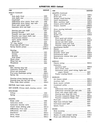 ITEM SUBGROUP
SEALS-Continued
Oil,
Axle shaft, front .............................................. 1006
Axle shaft, rear ................................................ 1104.1
Crankshaft ........................................................ 0102.1
Differential drive pinion, front axle.. .......... 1002
Differential drive pinion, rear axle.. ............ 1102
Front axle output shaft ......................... ..~.... 0802.5
Generator drive end head .............................. (0601.1
10601.3
Steering gear arm shaft ................................ 1401
Steering knuckle .............................................. 1004
Transfer case gear shift shaft.. .................... 0804
Transfer case output shaft, rear .................. 0802.7
Transmission retainer ...................................... 0702.1
Valve spring retainer .................................... 0105.1
Wheel hub .......................................................... 1311
“0” ring, starter .................................................. 0604
Power-take-off shift lever .................................. 2002.5
Spring shackle grease ........................................ (1601.1
Steering,
11601.3
Bellcrank ............................................................ 1401
Column ................................................................ 1401
Housing .............................................................. 1401
Tube jacket ........................................................ 1401
Water pump .......................................................... 0504
Wheel hub cap ...................................................... 1311
Windshield ............................................................ 1804
SEATS
Ball, steering drag link ...................................... 1401
Carburetor needle valve ...................................... 0301
Driver and passenger .......................................... 1806
Fuel pump diaphragm spring ............................ 0302.1
Spring clip ....................................... ..................... (1601.1
Steering column bearing spring
11601.3
........................ 1401
Steering drag link ball seat spring .................. 1401
Tube, brake wheel cylinder ............................ .... 1204.3
SECTOR, hand brake ratchet .............................. 1201
SET SCREW, Pitman shaft, steering control .... 1401
SHACKLES
Lifting .................................................................... 1503
Spring .................................................................... (1601.1
11601.3
SHAFTS
Brake pedal .......................................................... 1206
Carburetor choke ............................. _....................0301
Carburetor throttle valve .................................. 0301
Clutch winch shifting yoke .............................. 2001.5
Differential, front axle ...................................... 1002
Differential, rear axle ........................................ 1102
Distributor ............................................................ 0604.1
Drive, winch .......................................................... 2001.3
Drum, winch .......................................................... 2001.1
ITEM SUBGROUP
SHAFTS-Continued
Engine oil pump .................................................. 0106.1
Front axle .............................................................. 1006
Hanger, winch bearing ........................................ 2001.3
Input, transmission .............................................. 0702.1
Main, auxiliary light .......................................... 0609.2
Output, power-take-off ........................................ 2002.1
Output, transfer .................................................. 10802.5
10802.7
Pivot, steering bellcrank .................................... 1401
Propeller ................................................................ 0900
Rear axle .............................................................. 1104.1
Rocker arm ............................................................ 0105.2
Shifter,
First speed and reverse .................................. 0704
Power-take-off control .................................... 2002.5
Second and third speed.................................... 0704
Transfer clutch gear fork .............................. 0704
Transfer sliding gear fork ............................ 0804
Speedometer flexible ............................................ 2208.1
Starter .................................................................... 0603
Steering arm ........................................................ 1401
Transfer clutch gear .......................................... 0802.5
Transmission main .............................................. 0702.3
Transmission reverse idler gear ...................... 0702.5
Water pump .......................................................... 0504
SHELLS
Chassis wiring ...................................................... 0613.1
Connector,
Auxiliary light .................................................. 0609.2
Horn switch, male ............................................ 0611
Instrument panel, panel wiring, lights and
gages, female ............................................ 0607
Trailer coupling female .................................. 0617
SHIELDS
Air cleaner splash ................................................ 0304.1
Auxiliary light ...................................................... 0609.2
Brake master cylinder ........................................ 1204.1
Crankshaft pulley ................................................ 0102.1
Dust,
Differential drive pinion ................................ 1002
Differential universal joint end yoke ............ 1102
Front axle output shaft yoke. ....................... 0802.5
Steering gear drag link cover.. ...................... 1401
Transfer companion flange, front ................ 0802.5
Transfer companion flange, rear .................. 0802.7
Fuel tank ................................................................ 0306
High beam indicator light .................................. 0607
Instrument panel light ........................................ 0607
Splash, frame ........................................................ 1501
SHIMS
Body mounting ...................................................... 1801
Crankshaft ............................................................ 0102.1
Engine oil pump plunger spring ...................... 0106.1
Front axle differential bearing ........................ 1002
 