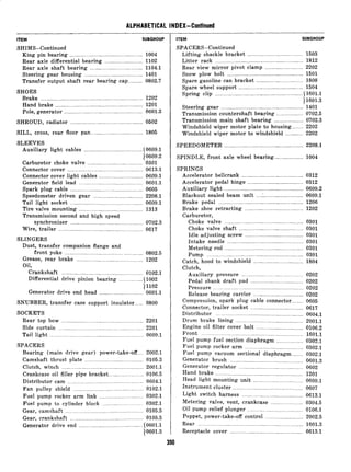 ALPHABETICAL INDEX-Continued
ITEM SUBGROUP
SHIMS-Continued
King pin bearing .................................................. 1004
Rear axle differential bearing .......................... 1102
Rear axle shaft bearing .................................... 1104.1
Steering gear housing ........................................ 1401
Transfer output shaft rear bearing cap.. ........ 0802.7
SHOES
Brake ...................................................................... 1202
Hand brake ............................................................ 1201
Pole, generator ...................................................... 0601.3
SHROUD, radiator .................................................. 0502
SILL, cross, rear floor pan.. .................................. 1805
SLEEVES
Auxiliary light cables ........................................ i 0609.1
10609.2
Carburetor choke valve ...................................... 0301
Connector cover .................................................... 0613.1
Connector cover light cables .............................. 0609.1
Generator field lead ............................................ 0601.1
Spark plug cable .................................................. 0605
Speedometer driven gear .................................. 2208.1
Tail light socket .................................................. 0609.1
Tire valve mounting ............................................ 1313
Transmission second and high speed
synchronizer .................................................. 0702.3
Wire, trailer .......................................................... 0617
SLINGERS
Dust, transfer companion flange and
front yoke ..................................................... 0802.5
Grease, rear brake .............................................. 1202
Oil,
Crankshaft ........................................................ 0102.1
Differential drive pinion bearing ................ (1002
Generator drive end head
11102
.............................. 0601.1
SNUBBER, transfer case support insulator ...... 0800
SOCKETS
Rear top bow ........................................................ 2201
Side curtain ........................................................ 2201
Tail light ................................................................ 0609.1
SPACERS
Bearing (main drive gear) power-take-off .... 2002.1
Camshaft thrust plate ........................................ 0105.3
Clutch, winch ........................................................ 2001.1
Crankcase oil filler pipe bracket ........................ 0106.5
Distributor cam .................................................... 0604.1
Fan pulley shield ................................................ 0102.1
Fuel pump rocker arm link .............................. 0302.1
Fuel pump to cylinder block ............................ 0302.1
Gear, camshaft .....................................................0105.5
Gear, crankshaft .................................................. 0105.5
Generator drive end ............................................ f 0601.1
10601.3
ITEM
SPACERS-Continued
SUBGROUP
Lifting shackle bracket ___._____._..._____...................1503
Litter rack ..._...__....._____......................................... 1812
Rear view mirror pivot clamp ____.....___..............2202
Snow plow bolt _._______...._..____................................1501
Spare gasoline can bracket __._________...__...............1808
Spare wheel support ___..___....__...___........................1504
Spring clip ____.._..._...____.......................................... 11601.1
11601.3
Steering gear __....___............................................... 1401
Transmission countershaft bearing _..__._.....__....0702.5
Transmission main shaft bearing __.._____.....______0702.3
Windshield wiper motor plate to housing........ 2202
Windshield wiper motor to windshield ___._.___...2202
SPEEDOMETER ________._....._..._.................................. 2208.1
SPINDLE, front axle wheel bearing ..._..______._______1004
SPRINGS
Accelerator bellcrank .......................................... 0312
Accelerator pedal hinge ...................................... 0312
Auxiliary light ...................................................... 0609.2
Blackout sealed beam unit .... :...........................6609.1
Brake pedal .......................................................... 1206
Brake shoe retracting ........................................ 1202
Carburetor,
Choke valve ...................................................... 0301
Choke valve shaft ............................................ 0301
Idle adjusting screw ........................................ 0301
Intake needle .................................................... 0301
Metering rod ...................................................... 0301
Pump .................................................................. 0301
Catch, hood to windshield .................................. 1804
Clutch,
Auxiliary pressure .......................................... 0202
Pedal shank draft pad .................................... 0202
Pressure .............................................................. 0202
Release bearing carrier .................................. 0202
Compression, spark plug cable connector ........ 0605
Connector, trailer socket .................................... 0617
Distributor ........................................................... 0604.1
Drum brake lining .............................................. 2001.1
Engine oil filter cover bolt ................................ 0106.2
Front ...................................................................... 1601.1
Fuel pump fuel section diaphragm .................. 0302.1
Fuel pump rocker arm ........................................ 0302.1
Fuel pump vacuum sectional diaphragm ........ 0302.1
Generator brush .................................................. 0601.3
Generator regulator ............................................ 0602
Hand brake ............................................................ 1201
Head light mounting unit .................................. 0609.1
Instrument cluster ................................................ 0607
Light switch harness .......................................... 0613.1
Metering valve, vent, crankcase ...................... 0304.5
oil pump relief plunger ...................................... 0106.1
Poppet, power-take-off control .......................... 2002.5
Rear ........................................................................ 1601.3
Receptacle cover .................................................. 0613.1
 