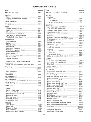 ALPHABETICAL INDEX-Continued
--
ITEM SUBGROUP
TAIL GATE, body .................................................. 1803.1
TANKS
Fuel .......................................................................0306
Supply, brake master cylinder ......................... 1204.1
TAPE, insulating .................................................... 0609.1
TAPPET, valve ...................... ................................ 0105.2
TEES
Battery box drain tube ...................................... 0612
Brake line .............................................................. 1204.5
Flared tube ............................................................ 0306
Vacuum tube to manifold .................................. 0106.5
Vent tube to reducing elbow .............................. 0304.5
Windshield wiper line ....................................... 2202
TERMINALS
Auxiliary light .................................................... 0609.2
Battery .................................................................. 0612
Chassis wiring ...................................................... 0613.1
Distributor ........................................................... 0604.1
Generator regulator ............................................ 0602
Generator regulator harness. ........................... 0613.1
Head and tail lights ............................................ 0608.1
Horn switch .......................................................... 0611
Instrument cluster panel .................................... 0607
Starter switch ...................................................... 0603
Trailer receptacle ................................................ 0617
THERMOSTAT, water temperature .................. 0503
THROWER, oil, generator drive end head ...... 0601.1
TIP, strap end ........................................................ (1808
12201
TIRE, pneumatic ................................................. 1313
TRANSFER .............................................................. 0800
TRANSMISSION .................................................... 0700
TRANSMITTER, sending, fuel level.. .................. 0610
TRAY, battery box ................................................ 0612
TRIM, seat ............................................................ .... 1806
TUBES
Battery tray drain .............................................. 0612
Carburetor bleeder .................... .......................... 0301
Carburetor low speed jet .................................. 0301
Pneumatic tire .................................................... 1313
Steering gear ..................................................... 1401
Steering tie rod ................................................. 1401
Windshield wiper ................................................ 2202
TUBING
Air cleaner ......................................................... 0304.1
Brake line ............................................................. 1204.5
Engine oil lines .................................................... 0106.6
Fuel tank lines ..................................................... 0306
Underwater vent system .................................. 0304.5
-
I ITEM SUBGROUP
UNION, flared tube inverted ............................. 0304.5
UNITS
Sending
Fuel level ............................................. 0610
oil pressure ............................................. 0610
Water temperature .................... ... 0610......
VALVES
Air, front axle ventilation ............. ...... ...... 1005.5
Air, real’ axle ventilation ............................ 1105.5
Bleeder, brake wheel cylinder .......... .......... 1204.3
Carburetor needle ...................................... 0301
Check, brake master cylinder ................ 1204.1
Control _ .. _ ............ .... 0304.5.. __ ...............
Control, crankcase ventilator ....................... 0106.5
fuel pump fuel and vacuum section ...... ._ 0302.1
Fuel tank ................................................... 0304.5
Intake and exhaust ....................................... 0105.1
Metering, vent, crankcase ........................... 0304.5
oil pump relief ............................................... 0106.1
plug, fuel shut-off ................................................ 0306
Shut-off
Crankcase ventilation ................................. 0304.5
Fuel line ...................................................... 0306
Windshield wiper ..........................................2208.1
Slide valve, windshield wiper motor .............. 2202
VENTS
Air, front axle ventilation ............................... 1005.5
Air, rear axle ventilation ............................... 1105.5
Fuel tank ............................................................. 0304.5
VENTILATOR, crankcase .................................... 0106.5
WASHERS
Accelerator bellcrank lever ..............................0312
Air cleaner .......................................................... 0304.1
Auxiliary light ..................................................... 0609.2
Bearing, blackout head light ............................ 0609.1
Body mounting ................................................... 1801
Brake master cylinder ..................................... 1204.1
Brake pedal shaft ................................................ 1206
Brake pedal shank draft pad ............................ 0202
Brake pedal shank drive pad ............................ 1206
Camshaft driven gear ........................................ 0105.5
Clutch pedal shaft .............................................. 0202
Crankcase ventilation vaIve .............................. 0304.5
Curtain fastener ................................................. 2201
Cylinder head ...................................................... 0101
Distributor .......................................................... 0604.1
Felt, differential drive pinion ............................ 1102
Fender brace ........................................................ 1701
Front axle pinion nut .......................................... 1002
Fuel pump rocker ‘arm link spacer .................. 0302.1
Fuel pump to cylinder block ............................ 0302.1
Generator ........................................................... (0601.1
jO601.3
Generator regulator ........................................... 0602
Input shaft drive gear ........................................ 0802.1
 