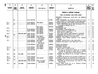 01-7
01-7
01-3
01-6
01-6
IE: 01-7
01-7
01-7
01-1, 7
01-7
01-7
01-7 Hl 012-0640
I
HlOl-0120640 .____....1 120640
01-7
01-3, 7
01-7
01-7
01-7
Hl ______.._______._____________HlOl-0571263 .__.___.__.____________________.________571263
IHi._......1::::::::::::::::I::::::::::;I~;&~‘oos
............................................
...........................................
...............5305-495-9562
Hl .............................
...........................................
...........................................
...........................................
...............-......._.. ...
G740-8328045
G503-7324840
G503-7371231
HOOl-701’7681
G’740-8328048
G740-8328313
G740-8328049
G758-8330239
G740-8328046
............................................
...............
Hl .............................
G740-8328312
G740-8328311
HlOl-02’71193
Hl
. . _
Hl
H6 010-3865 H006-0283566 _ .. . _ . .
___.____._.___......._.....
.___._.___..._...........-.
5330-522-6060
HlOl-0124128
G740-8328047
HOOl-5419861
G102-0101396
WO-804417
I
8328310
.._-.._..._.......__.._..._..._______9409106
WO-A1441
wo-804314
WO-805454
WO-632157
wo-909393
WO-632156
. . _ .
WO-804377
ACK-PD3100
WO-804418
wo-804379
VG-2003
WO-807762
WO-auzu25
WO-804306
WO-804812
WO-80436’7
... . . .
I8677008
.._..._......._.....
8328046
7324840
.... .. . .
7371231
138489
8328048
8328313
BOLT, MACHINE, cap, socket-hd, alloy-S, cd- or zn-
pltd, x-20NC-3 x W (seal support to rear engine plate)
COVER, inspection, clutch linkage (flywheel housing).....
BOLT, MACHINE, hex-hd, split lock washer, S, cd-
or zn-pltd, G-20UNC-2A x W
FLYWHEEL ___..._____.________..................................................__.___.
FLYWHEEL, assy...___________.._.............................______.__._____.____.
FLYWHEEL, w/ring GEAR, assy__..._._____._______..................
BOLT, hex-hd, S, s-24NF-2 x 15h ___._.._________.___............
NUT, hex, S, a/,-24NF, spec..._.__...._._____............................
PIN, dowel, tapered, engine flywheel to crankshaft......
WASHER, lock, ext.-teeth, S, cd- or zn-pltd, s in....___
GASKET, bell housing to rear engine plate..__._....._____.._..___
GASKET, clutch linkage inspection cover (flywheel
housing)
8328049 GASKET, cylinder block to rear engine plate.____......._.__.. 1
8330239 GASKET, seal support to rear engine plate (x in.) ...._.___. 4
8328046
_. _
8328312
8328311
271193
GEAR, ring, flywheel.________.____................................................
HOUSING, flywheel.._....._.______.____............................................
HOUSING, flywheel, assy........___________....................................
BOLT, dowel, s-24NF-3 x 3% ..._._.._................................
NUT, hex, It, ext-teeth-lock washer, cd- or zn-pltd,
s/s-24NF-2B (housing to engine plate to cylinder
block (4), to engine plate to reinforcement (4))
SCREW, cap, hex-hd, S, cd- or zn-pltd, s-24NF-3
x 2%
. _ _ . . . .
WO-807889
. . _...... ..................
WIGA11406X
WO-805896
124128
8328047
121661
A226060
103865
DESCRIPTION
GROUP 01-ENGINE-Continued
0103-FLYWHEEL AND RING GEAR
BEARING, bushing-type, clutch pilot (see subgroup
0201)
SCREW, cap, hex-hd, S, cd- or zn-pltd, $!&24NF-3 x 3...
PLATE, end, engine, rear (cylinder block to bell housing)...
SCREW, cap, hex-hd, S, cd- or zn-pltd, s/iG-24NF-3x 1.
WASHER, sp, conical-concave, cop, 0.310 ID, 0.440
OD, 0.09 thk
PLUG, PIPE, sq-hd, CI, W in. (flywheel housing)
(optional w/PLUG 103877)
4
1 ea
6 ea
4
1
ea
ea
ea
ea
ea
ea
ea
ea
ea
ea
ea
ea
ea
ea
ea
ea
ea
ea
ea
I
ea
ea
ea
ea
 