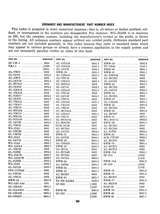 ORDNANCE AND MANUFACTURERS' PART NUMBER INDEX
This index is prepared in strict numerical sequence; that is, all letters or dashes prefixed, suf-
fixed, or interspersed in the numbers are disregarded. For instance: WG-J2A85 is in sequence
as 285, but the complete number, including the manufacturer’s symbol as the prefix, is shown
in the listing. All ordnance numbers appear without any symbol prefix. Ordnance standard part
numbers are not included generally in this index because they refer to standard items which
may appear in various groups or already have a common application in the supply system and
are not necessarily peculiar within an index of this kind.
PART NO. SUBGROUP
SP-LW-1 ................................ 0804
N&J-l ...................................... (1808
12201
AL-VBC2 ................................ 0602
AL-IAU6 ................................ 0604.1
AL-AR7S ................................ 0603
AL-IAUlO .............................. 0604.1
AGMCS12 .............................. 0603
AL-IAH .............................. 0604.1
AL-GHA15 .............................. 0601.1
AL-VRA15 ............................. 0602
AL-IGE15 ................................ 0604.1
AL-IAH .............................. 0604.1
AL-VRA16 .............................. 0602
AL-VRA17 .............................. 0602
AL-VBC18 .............................. 0602
AL-MN18A ............................ 0603
AL-VBCl9 .............................. 0602
AL-MZ19A .............................. 0603
AL-IGS19S ............................ 0604.1
AL-IAULO .............................. 0604.1
AL-VBC21 .............................. 0602
WG-J2Al ................................ 0801
AL-VBC22 .............................. 0602
AL-VBC23 .............................. 0602
WG-J2A3 ................................ 0802.5
AL-IAU24 .............................. 0604.1
WG-J2A4 ................................ 0802.7
WG-AJ2A4 ............................ 0802.7
AL-VBC25 .............................. 0602
AL-IGB26 .............................. 0604.1
WG-J2A7B .............................. 0802.7
WG-AJ2A7B .......................... 0802.7
AGIGH28 .............................. 0604.1
WGJ2A8 ................................ 0802.7
AGIAU29 .............................. 0604.1
STN-CCXOIO .......................... 0306
AGVBC30 .............................. 0602
AIrVBC31 .............................. 0602
RWM-33 .................................. 2001.5
WG-ASI-A34 .......................... 1201
AGGHA35 .............................. 0601.1
AGGAA35A .......................... 0602
AGGHA36 .............................. 0601.1
ALGHA37 .............................. 0601.1
PART NO. SUBGROUP
AL-GHA38 .............................. 0601.1
AL-GHA39 .............................. 0601.1
AL-IAU39 .............................. 0604.1
RWM-39 .................................. 2001.1
AL-GHA40 .............................. 0601.1
AL-VBC40 .............................. 0602
AL-GHA41 .............................. 0601.1
AL-MP41A .............................. 0603
AL-IAU41 .............................. 0604.1
AL-GHA42 .............................. 0601.1
AL-VBC42 ...... ....................... 0602
AL-IAU42 .............................. 0604.1
AL-VBC43 .............................. 0602
AL-GHA46 .............................. 0601.1
AL-VRA46 .............................. 0602
AL-VBC46 .............................. 0602
ALMCS46A .......................... 0603
AL-GHA47 .............................. 0601.1
AL-VBC47 .......................... 0602
AL-MCS47A ........................ 0603
AL-MN47B .............................. 0603
DGM-DG48 .............................. 0501
AL-MCZ49 .............................. 0603
AL-IAU49 .............................. 0604.1
RWM-51 .................................. 2001.1
AL-IAU52 .............................. 0604.1
RWM-52 .................................. 2001.1
AL-GHA53 .............................. 0601.1
RWM-53 .................................. 2001.1
AL-MU54 .......................... ._._ 0603
AL-MU54B ............................. 0603
AL-MU54L .............................. 0603
AL-IAU54 .... .......................... 0604.1
RWM-54 .................................. 2001.5
ALIAT55 .............................. 0604.1
RWM-55 .................................. 2001.1
RWM-56 .................................. 2001.1
AL-MCS57 .... .......................... 0603
RWM-57 ..... ............................. 2001.1
TP-FR-RA58A ...................... 0105.1
SP-S58 .............. ...................... (1002
11102
RWM-58 ....... ........................... 2001.5
SP-s59 .................................... (1002
11102
394
-
PART NO. SUBGROUP
RWM-59 .................................. 2001.5
TP-VR60 .................................. 0105.1
RWM-60 .................................. 2001.1
RWM-61 .................................. 2001.1
AL-EWD62 ........................... 0602
AL-MCZ62 .............................. 0603
AL-IAU62 ............................. 0604.1
RWM-62 .................................. 2001.1
AL-MCS63 .............................. 0603
AL-IAU63 ............................. 0604.1
RWM-63 .................................. 2001.1
AL-MCZ64 .............................. 0603
RWM-64 .................................. 2001.1
AL-GHA65 .............................. 0601.1
RWM-65 .................................. 2001.5
AL-MCZ66 .............................. 0603
RWM-66 .................................. 2001.5
AL-MCS67 .............................. 0603
RWM-67 .................................. 2001.1
WG-R6A7 ‘/z ............................ 0802.5
RWM-68 .................................. 2001.1
AL-MCZ69 .............................. 0603
AL-MCS69 .............................. 0603
AL-IGT69 ................................ 0604.1
RWM-69 .................................. 2001.1
ACK-CN70S ............................ 0302.1
AL-MCZ70 ..... ......................... 0603
RWM-70 .................................. 2001.1
AL-MCZ71 .............................. 0603
AL-MCZ73 .............................. 0603
RWM-73A .............................. 2001.1
SP-s74 .................................... (1002
11102
RWM-74A .............................. 2001.3
SP-s75 .................................... (1002
) 1102
RWM-75 .................................. 2001.3
RWM-76 .................................. 2001.3
AGMCZ77 .............................. 0603
RWM-77 .................................. 2001.3
AL-MCS78 ............ .._............... 0603
HLH-78 .................................. 1503
RWM-79 ........... ....................... 2001.3
RWM-80 ............... ................... 2001.3
RWM-81 .................................. 2001.1
 
