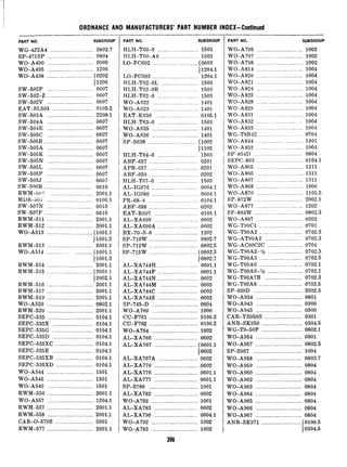 --
PART NO. SUBGROUP
WG-4J2A4 .............................. 0802.7
SP-471SP ................................ 0804
W&A490 ................................ 0900
WC-A495 ................................ 1206
W&A498 ................................ (0202
) 1206
SW-502F ................................ 0607
SW-502-Z ................................ 0607
SW-502V ................................ 0607
EAT-SL503 ............................ 01052
SW-503A ................................ 2208.1
SW-504A ................................ 0607
SW-504E ................................ 0607
SW-505C ................................ 0607
S W-505B .................................. 0607
SW-505A ................................ 0607
SW-505K ................................ 0607
SW-505N ................................ 0607
SW-505L ................................ 0607
SW-505F ................................ 0607
SW-505J .................................. 060’7
SW-506B .................................. 0610
RWM-.5i?” .............................2001.1
MDR-GOi ................................ 0106.1
SW-507N ................................ 0610
SW-507F ................................. 0610
RWM-511 ................................ 2001.1
RWM-512 ................................ 2001.1
WO-A513 ................................ (1601.1
11601.3
RWM-513 ................................ 2001.1
WO-A514 .......................... (1601.1
11601.3
RWM-514 ................................ 2001.1
RWM-515 ................................ (2001.1
12002.1
RWM-516 ................................ 2001.1
RWM-517 ................................ 2001.1
RWM-519 ................................ 2001.1
WO-A520 ................................ 0802.1
RWM-520 ................................ 2001.1
SEPC-535 ................................ 0104.1
SEPC-535X ............................ 0104.1
SEPC-535G ............................ 0104.1
SEPC-535D ............................ 0104.1
SEPC-535XC .......................... 0104.1
SEPC-535E ............................ 0104.1
SEPC-535XB .......................... 0104.1
SEPC-535XD .......................... 0104.1
WO-A544 ................................ 1501
WO-A545 ................................ 1501
WO-A546 ................................ 1501
RWM-556 ................................ 2001.1
WO-A557 ................................ 1204.1
RWM-557 ................................ 2001.1
RWM-558 ................................ 2001.1
CAR-0-570s .......................... 0301
RWM-577 ................................ 2001.1
ORDNANCE AND MANUFACTURERS’ PART NUMBER INDEX-Continued
PART NO. SUBGROUP PART NO. SUBQROUP
HLH-T60-0 ............................ 1503 WO-A795 ................................ 1002
HLH-TOO-A0 ........................ 1503 WO-A797 ............................... 1002
LO-FC602 ............................... (0603 WO-A798 ................................ 1002
11204.1 WO-A814 ................................ 1004
LO-FC603 wo-A820 ................................ 1004................................ 1204.1
HLH-T62-OL 1503 WO-A821 ............................... 1004..........................
HLH-T62-OR 1503 WO--A824 ........................... 1004.........................
HLH-T62-0 1503 WO-A825 ................................ 1004............................
WO-A622 WO-A828 ............................... 1004.............................. 1401
WO-AC23 ............................. 1004................................ 1401 WO-A829
EAT-K630 0105.1 WO-A831 ............................. 1004..............................
HLH-T63-0 1503 WO-A832 .............................. 1004............................
WO-A635 ................................ 1401 WO-A833 .............................. 1004
WO-A636 ......................... 0704................................ 1401 WG-T8B42
SP-S638 (1002 WO-A844 ............................. 1401................................
11102 WO-A852 ............................. 1004
HLH-T64-0 1503 , SP-854D .................................. 0804............................
ABF-657 0201 SEPC-863 ............................... 0104.1..................................
APB-657 0201 WO-A865 ................................ 1311..................................
ABF-659 0202 WO-A866 ............................... 1311..................................
HLH-T67-0 1503 WC-A867 ............................... 1311...........................
AL-IG676 0604.1 WO-A868 ............................... 1006................................
ALrIG 0604.1 WO-A870 ................................ 1105.5..............................
PR-68-4 SP--872W .................................. 2002.1................................. 0104.1
ABF-688 0202 WO-A877 ................................ 1202..................................
EAT-R697 .............................. 0105.1 SP-884W .................................. 0802.3
AL-XA699 .............................. 0602 WO-A887 ................................ 0202
AL-XA699A ............................ 0602 WG-T9OCl .............................. 0701
BX-70-S-6 .............................. 1202 WG-T90A2 .............................. 0702.3
SP-710W .................................. 0802.7 WG-AT90A2 .......................... 0702.3
SP-712W .................................. 0802.5 WG-AC9OCZC ........................ 0704
SP-715W .................................. (0802.5 WG-T9OA2-‘/ ........................ 0702.3
10802.7 WG-T90A3 .............................. 0702.5
AL-XA744H ........................... 0601.1 WG-T90A6 .............................. 0702.1
AL-XA744F ............................ 0601.1 WG-T90A6-‘/z ........................ 0702.1
AL-XA744N ............................ 0602 WG-T90A7B .......................... 0702.3
AL-XA744M .......................... 0603 WG-T90A8 .............................. 0702.5
AL-XA744C ............................ 0603 SP-920D .................................. 2002.5
AL-XA744S ............................ 0603 WO-A934 ................................ 0801
SP-745-D ................................ 0804 WO-A943 ............................... 0900
WO-A760 ................................ 1006 WO-A945 ................................ 0900
CU-F761 .................................. 0106.2 CAR-YS950S .......................... 0301
CU-F762 .................................. 0106.2 ANB-SK950 ............................ 0304.5
WO-A764 WG-T9-50P ............................ 0802.1................................ 1002
AL-XA766 0602 WO-A954 ................................ 0801..............................
AL-XA767 (0601.1 WO-A957 ................................ 0802.5..............................
10602 SP-s957 .................................. 1004
AL-XA767A ............................ 0602 WO-A958 ................................ 0802.7
AGXA770 .............................. 0602 WO-A959 ................................ 0804
AL-XA776 .............................. 0601.1 WO-A960 ................................ 0804
AL-XA777 .............................. 0601.1 WO-A962 ................................ 0804
SP-S780 .................................. 1001 WO-A963 ................................ 0804
AL-XA782 .............................. 0602 WO-A964 ................................ 0804
WO-A782 ................................ 1001 WO-A965 ................................ 0804
AL-XA783 .............................. 0602 WO-A966 ................................ 0804
AL-XA790 .............................. 0604.1 WO-A967 ................................ 0804
WO-A792 ................................ 1002 ANB-SK971 ............................ (0106.5
WO-A793 ................................ 1002 10304.5
396
 