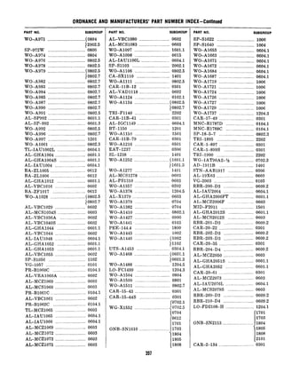 PART NO. SUBGROUP
WO-A971 ................................ (0804
12002.5
SP-972W ................................ 0800
WO-A974 ................................ 0804
WO-A976 ................................ 0802.5
WO-A978 ................................ 0802.5
WO-A979 ................................ 10802.5
10802.7
WO-A982 ................................ 0802.7
WO-A983 ................................ 0802.7
WO-A984 ................................ 0802.7
WO-A985 _.__.__________._._.____________0802.7
WO-A987 ................................ 0802.7
WO-A990 ................................ 0802.7
WO-A991 ................................ 0802.5
AL-SP992 ................................ 0601.1
AL-SP-992 .............................. 0601.3
WO-A992 ................................ 0802.5
WO-A996 ................................ 0802.7
WO-A997 ................................ 1201
WO-A1001 .............................. 0802.3
TL-IAU1002L ........................ 0604.1
AL-GHA1004 .......................... 0601.1
AL-GHA1004S ...................... 0601.1
AL-IAU1004 .......................... 0604.1
BA-ZL1005 .............................. 0612
BA-ZL1006 .............................. 0612
AL-GHA1012 ........................ 0601.1
AL-VBC1016 .......................... 0602
BA-ZF1017 ............................ 0612
WO-A1028 .............................. (0802.5
10802.7
AL-VBC1029 .......................... 0602
AL-MCS1034S ........................ 0603
AL-VBC1036A ...................... 0602
AL-VBC1040S ........................ 0602
AL-GHA1044 ........................ 0601.1
AL-VBC1044 .......................... 0602
AL-IAU1048 .......................... 0604.1
AL-GHA1052 ........................ 0601.1
AL-GHA1053 ........................ 0601.1
AL-VBC1055 .......................... 0602
SP-S1056 ................................ 1102
VG-1057 .................................. 0101
PR-B1060C ............................ 0104.1
AL-VRA1060A ...................... 0602
AL-MCZ1060 .......................... 0603
AL-MCS1060 .......................... 0603
PR-B1061C .............................. 0104.1
AL-VBC1061 .......................... 0602
PR-B1062C ............................ 0104.1
TL-MCZ1065 .......................... 0603
AL-IAU1065 .......................... 0604.1
AL-IAU1066 .......................... 0604.1
AL-MCZ1069 .......................... 0603
AL-MCZ1072 .___.____.___.____._______0603
AL-MCZ1073 .......................... 0603
AL-MCZ1075 .......................... 0603
PART NO. SUBGROUP
AGVBC1080 .......................... 0602
AGMCS1083 .......................... 0603
WO-A1097 .............................. 1601.1
WO-A1098 .............................. 0615
AL-IAUllOOL ........................ 0604.1
SP-s1103 ................................ 2002.1
WO-A1106 .............................. 0802.5
CA-SX1110 ............................ 1401
WO-A1111 .............................. 0802.5
CAR-llB-12 .......................... 0301
AL-VAD1118 .......................... 0602
WO-A1124 .............................. 0102.1
WO-A1134 .............................. (0802.5
10802.7
TRI-F1140 .............................. 2202
CAR-llB-41 .......................... 0301
AL-IGC1149 ............................ 0604.1
BT-1150 .................................. 1201
WO-A1150 .............................. 1501
CAR-llB-79 .......................... 0301
WC-Al216 .............................. 0501
EAT-1237 ................................ 0306
SL-1238 .................................. 1401
WO-A1252 .............................. (1601.1
) 1601.3
WO-A1277 .............................. 1401
AL-MCS1278 .......................... 0603
AL-PS1310 .............................. 0603
WO-A1357 .............................. 0202
WO-A1378 ............................. 1204.5
AL-Xl379 ................................ 0603
WO-A1379 .............................. 0704
WO-A1382 .............................. 0704
WO-A1410 .............................. 0302.1
WO-A1427 .............................. 0900
WO-A1441 .............................. 0103
PEE-144.4 .............................. 1800
WO-A1445 .............................. 1002
WO-A1446 .............................. (1002
11102
UTS-A1453 ............................ 0304.1
WO-A1468 .............................. (0601.1
10601.3
WO-A1488 .............................. 1204.5
LO-FC1499 ............................ 1204.3
WO-A1504 .............................. 0804
WO-A1509 .............................. 0801
WO-A1511 .............................. 0802.7
CAR-15-43 .............................. 0301
CAR-15-44s .......................... 0301
WG-X1552 ___...._____________........
ONB-SN1610 ..___.._.....____._.....
0702.1
0702.5
0704
0612
1701
1703
1804
1805
1808
PART NO. SUBGROUP
SP-S1622 ................................ 1006
SP-S1640 ................................ 1004
WO-A1653 .............................. 0604.1
WO-A1663 .............................. 0604.1
WO-A1671 .............................. 0604.1
WO-A1672 .............................. 0604.1
WO-A1684 .............................. 0604.1
WO-A1687 .............................. 0604.1
WO-A1719 .............................. 1006
WO-A1721 .............................. 1006
WO-A1724 .............................. 1006
WO-A1726 .............................. 1006
WO-A1727 .............................. 1006
WO-A1729 .............................. 1006
WO-A1737 .............................. 1204.3
CAR-17-49 .............................. 0301
MNC-R1787D ........................ 0104.1
MNC-R1788C ........................ 0104.1
SP-18-5-7 .............................. 0802.3
TRI-1895 ................................ 2202
CAR-l-897 .............................. 0301
CAR-1-899s .......................... 0301
TRI-1900 ................................ 2202
WG-lAT90A2-‘/2 __________._______0702.3
AD-1911B .............................. 1401
STN-AAB1917 ...................... 0306
AL-19X63 ................................ 0603
VG-2003 .................................. 0103
RBR-200-D3 .......................... 0609.2
AL-IAU2004 .......................... 0604.1
AL-GHA2006FT .................... 0601.1
AL-MCZ2006F ...................... 0603
MID-F2011 ............................ 1501
AL-GHA2012S ...................... 0601.1
AL-MCS2012S ...................... 0603
RBR-201-D3 .......................... 0609.2
CAR-20-22 .............................. 0301
RBR-202-D3 .......................... 0609.2
RBR-203-D3 .......................... 0609.2
CAR-20-35 .............................. 0301
RBR-204-D4 .......................... 0609.2
AL-MCZ2050 .......................... 0603
AL-GHA2051S ...................... 0601.1
AL-GHA2052 ........................ 0601.1
CAR-20-61 .............................. 0301
AL-MCZ2073 .......................... 0603
AL-IAU2076L ........................ 0604.1
AL-MCS2079S ...................... 0603
RBR-209-D3 .......................... 0609.2
RBR-210-D4 .......................... 0609.2
LO-FD2108-H ........................ 1204.1
i
1701
1703
ONB-SN2113 ..........................
i
1804
1805
pi!
CAR-2-134 .............................. 0301
 