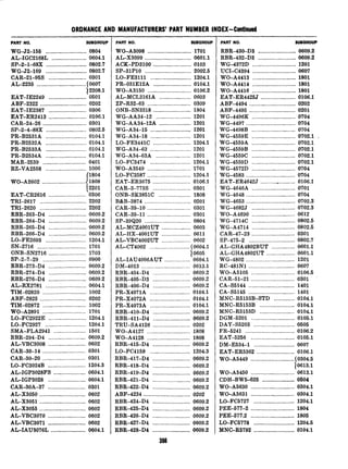 ORDNANCE AND MANUFACTURERS’ PART NUMBER INDEX-Continued
PARTNO. SUBQROUP
WG-J2-155 ............................ 0804
AGIGC2168L ........................ 0604.1
SP-2-1-68X ............................ 0802.7
WG-J2-169 ............................ 0802.7
CAR-21-95s .......................... 0301
AL-2235 .................................. (0607
2208.1
EAT-IE2249 .......................... 0501
ABF-2322 ................................ 0202
EAT-IE2387 .......................... 0306
EAT-ER2413 .......................... 0106.1
CAR-24-26 .............................. 0301
SP-2-4-88X ............................ 0802.5
PRB2531A ............................ 0104.1
PR-B2532A ............................ 0104.1
PR-B2533A ............................ 0104.1
PR-B2534A ............................ 0104.1
MAR-2539 .............................. 0401
RZ-VA2558 ............................ 1006
1804
WC-A2602 ..............................
i
1808
2201
EAT-CR2616 .......................... 0306
TRI-2617 ................................ 2202
TRI-2620 ................................ 2202
RBR-263-D4 .......................... 0609.2
RBR-264-D4 .......................... 0609.2
RBR-265-D4 .......................... 0609.2
RBR-266-D4 .......................... 0609.2
LO-FE2693 ............................ 1204.1
SN-2716 .................................. 1701
ONB-SN2716 .......................... 1703
SP-2-7-29 .............................. 0900
RBR-273-D4 .......................... 0609.2
RBR-274-D4 .......................... 0609.2
RBR-276-D4 .......................... 0609.2
AL-RX2781 ............................ 0604.1
TIM-02820 .............................. 1002
ABF-2825 ................................ 0202
TIM-02872 .............................. 1002
WC-A2891 .............................. 1701
LO-FC2922E .......................... 1204.1
LO-FC2927 ............................ 1204.1
SMA-FLA2941 ...................... 1501
RBR-294-D4 .......................... 0609.2
AIrVBC3008 .......................... 0602
CAR-30-14 .............................. 0301
CAR-30-20 .............................. 0301
LO-FC3024B .......................... 1204.3
AUGP3028FS ...................... 0604.1
AIrIGP3028 .......................... 0604.1
CAR-30A-37 .......................... 0301
AL-X3050 ................................ 0602
AL-X3051 ................................ 0602
AL-X3065 ................................ 0602
AGVBC3070 .......................... 0602
AL-VBC3071 .......................... 0602
AL-IAU3076L ........................ 0604.1
PANT NO. SUBGROUP
WO-A3098 .............................. 1701
AGX3099 ................................ 0601.1
ACK-PD3100 .......................... 0103
SP-31PlO ................................ 2002.5
LO-FE3111 ............................ 1204.1
PR-031E12A .......................... 0104.1
WO-A3150 .............................. 0106.2
AGMCL3161A ...................... 0603
ZP-R32-63 ___.__.__.__._________________0309
ONB-SN3318 .......................... 1804
WGAA34-12 ........................ 1201
WC-AA34-12A ...................... 1201
WG-A34-15 ............................ 1201
WG-A34-18 ............................ 1201
LO-FE3441C .......................... 1204.1
WG-A34-63 ............................ 1201
WG-A34-63A ........................ 1201
LO-FC3474 ............................ 1204.1
WO-A3549 .............................. 1701
LO-FC3587 .............................. 1204.1
EAT-ER3675 .......................... 0106.1
CAR-3-773s .......................... 0301
ONB-SK3851C ...................... 1808
B&B-3874 ................................ 0201
CAR-39-10 .............................. 0301
CAR-39-11 .............................. 0301
SP-39Q20 ................................ 0804
AL-MCZ4001UT .................... 0603
AL-HX-4001UT .................... 0611
AL-VBCIOOZUT .................... 0602
AL-CT4002 ............................ (0604.1
0605
AL-IAU4006AUT .................. 0604.1
DM-4013 .................................. 0613.1
RBR-404-D4 .......................... 0609.2
RBR-405-D3 .......................... 0609.2
RBR-406-D4 .......................... 0609.2
PR-X4071A ............................ 0104.1
PR-X4072A ............................ 0104.1
PR-X4073A ............................ 0104.1
RBR-410-D4 .......................... 0609.2
RBR-411-D4 .......................... 0609.2
TRU-SA4126 .......................... 0202
WO-A4127 .............................. 1808
WO-A4128 .............................. 1808
RBR-415-D4 .......................... 0609.2
LO-FC4158 ............................ 1204.3
RBR-417-D4 .......................... 0609.2
RBR-418-D4 .......................... 0609.2
RBR-419-D4 .......................... 0609.2
RBR-421-D4 .......................... 0609.2
RBR422-D4 .......................... 0609.2
ABF-4234 ................................ 0202
RBR-424-D4 .......................... 0609.2
RBR425-D4 .......................... 0609.2
RBR-426D4 .......................... 0609.2
RBR427-D4 .......................... 0609.2
RBR428-D4 .......................... 0609.2
e--
JY6
PART NO. suBfMouP
RBR430-D3 .......................... 0609.2
RBR-432-D3 .......................... 0609.2
WG4372D .............................. 1201
UCI-C4394 .............................. 0607
WO-A4413 .............................. 1801
WO-A4414 .............................. 1801
WO-A4416 .............................. 1801
EAT-ER4425J ........................ 0106.1
ABF-4494 ................................ 0202
ABF-4495 ................................ 0201
WG4496K .............................. 0704
WG-4497 .................................. 0704
WG-4498B .............................. 0704
WG4559E .............................. 0702.1 ,
WG-4559A .............................. 0702.1
WE4559B .............................. 0702.1
WG4559C .............................. 0702.1
WG-4559D .............................. 0702.1
WG-4572D .............................. 0704
WG-4583 .................................. 0704
EAT-ER4642J ........... _........... 0106.1
WG4646A .............................. 0701
WG-4648 .................................. 0704
WE4653 .................................. 0702.3
WG-4682J .............................. 0702.3
WO-A4690 .............................. 0612
WG-4714C .............................. 0802.5
WG-A4714 .............................. 0802.5
CAR-47-23 .............................. 0301
SP-475-2 ................................ 0802.7
AL-GHA4802BUT ................ 0601.1
AL-GHA4802UT .................... 0601.1
WG-4802 .................................. 1201
RC-481Nl ................................ 0607
WO-A5105 .............................. 0106.5
CAR-51-21 0301..............................
CA-S5144 ................................ 1401
CA-S5145 ................................ 1401
MNC-R5153B-STD .............. 0104.1
MNC-R5153B ........................ 0104.1
MNC-R5153D ........................ 0104.1
DGM-5201 .............................. 0105.1
DAY-S5203 ............................ 0505
FR-5241 .................................. 0106.2
EAT-5256 .............................. 0105.1
DM-E534-1 ............................ 0607
EAT-ER5362 .......................... 0106.1
WO-A5449 .............................. (0304.5
10613.1
WO-A5450 .............................. 0613.1
CDH-BW5-626 ...................... 0504
WO-A5630 .............................. 0304.1
WO-A5631 .............................. 0304.1
LO-FC5727 ............................ 1204.1
PEE-577-2 .............................. 1804
PEE-577.2 .............................. 1805
LO-FC5778 ............................ 1204.5
MNGR5792 ............................ 0104.1
 