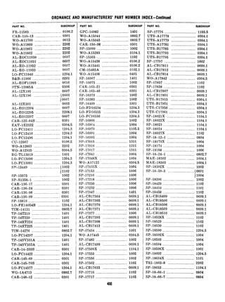 ORDNANCE AND MANUFACTURERS’ PART NUMBER INDEX-Continued
PART NO. SUBGROUP
FR-11583 ................................0106.2
CAR-116-13............................0301
WO-A11760 ............................0612
WO-A11860 ............................2202
WO-A11861 ............................2202
WO-A11862 ............................2202
AL-EOC11930 ........................0607
AL-EOC11931 ........................0607
AL-E&11932 ........................0607
AL-EO-11933 ........................0607
LO-FC11940............................1204.1
B&B-11966 ..............................0201
AGEOF ........................0610
STN-12085A ..........................0306
AL-12X195 ..............................0607
AL-12X196 ............................jO603
10607
AL-12X201 ..............................0603
AL-E012204 ..........................060'7
AL-E012205 ..........................2208.
AL-E012207 ..........................0607
CAR-122-64s..........................0301
I
EAT-lE2322 ..........................0304.5
LO-FC12411............................1204.3
L@.FC12416............................1204.3
LO-FC12496............................1204.1
CU-12567 ................................0106.2
WO-A12863 ............................2202
WO-A12935 ............................0304.5
RG-TL13019............................1401
LO-FC13090............................1204.3
LO-FC13091............................1204.3
SP-13449 ................................j1002
)1102
SP-13575 ................................1002
SP-S1358-1............................1002
CAR-136-17............................0301
CAR-136-24............................0301
CAR-136-98............................0301
CAR-136-99............................0301
SP-13810..................................1102
LO-FE14054B ................._..~...1204.1
TIM-14131 ..............................0802.7
TP-14T219 ..............................1401
TP-14T220 ...._.........................1401
TP-14RT224............................1401
TP-14RT225....._......................1401
TIM-14276 ..............................0802.7
LO-FC14297............................1204.1
TP-14SV331A ........................1401
TP-14SV333A ........................1401
CAR-14-359s..........................0301
LO-FC14422............................1204.1
CAR-145-69............................0301
CAR-145-70s................_.........0301
LO-FC14577............................1204.1
WG-lA4713 ............................0802.7
CAR-148-12......._..........__........0301
PART NO. SUBGROUP
GPC-14982 ..............................1401
WO-A15044 ............................0802.7
WO-A15045 ............................0802.7
CAR-150-98............................0301
SP-15099..................................1002
WO-A15283 ............................0104.1
SP-15365..................................1102
WO-A15438 ............................0106.2
WO-A15441 ............................0106.2
CM-15485A ............................0102.1
WO-A15498 ............................0401
SP-16067..................................1401
SP-16075..................................1002
CAR-163-21............................0301
CAR-163-46............................0301
SP-16379..................................1002
SP-16383..................................1002
SP-16409..................................1001
LO-FD16534 ..........................1204.3
LO-FD16535 ..........................1204.3
LO-FCl6536............................1204.3
SP-16866..................................1002
SP-16964..................................1004
SP-16979..................................1105.5
SP-16991..................................1004
SP-16995..................................1004
SP-17015..................................1311
SP-17016..................................1311
SP-17017..................................1311
SP-17041..................................1004
SP-17048X .............................1004
WO-A17122 ............................0304.5
SP-17133x..............................1004
SP-17153..................................1006
SP-17216..................................1006
SP-17218..................................1006
SP-17230..................................1006
SP-17232..................................1006
SP-17347..................................1401
AL-CB17364 ..........................0609.1
AL-CB17365 ..........................0609.1
AL-CB17370 ..........................0609.1
AI&B17371 ..........................0609.1
SP-17377..................................1006
AL-CB17393 ..........................0609.1
AL-CB17398 ..........................0609.1
AL-CB17413 ..........................0609.1
SP-17434..................................1001
WO-A17445 ............................0304.5
SP-17483..................................1002
AL-CB17499 ..........................0609.1
SP-17509x..............................1104.1
SP-17555..................................1002
SP-17556..................................1002
SP-17562..................................1102
AL-CB17633 ..........................0609.1
SP-17716..................................1102
SP-17717..................................1102
406
PART NO. SUBGROUP
SP-17776............................1105.5
UTS-A17778 .........................0304.1
UTS-A17779 .........................0304.1
UTS-A17781 .........................0304.1
UTS-B17785 .........................0304.1
UTS-B17793 .........................0304.1
UTS-B17795 .........................0304.1
SP-17797............................1002
AGCB17811 .........................0609.1
AGCB17812 .........................0609.1
AL-CB17814 .........................0609.1
WO-A17842 ..........................0304.5
SP-17857............................1102
SP-17858............................1102
AL-CB17867 .........................0609.1
AL-CR17891 .........................0609.1
UTS-B17915 .........................0304.1
UTS-B17951 .........................0304.1
IJTS-Cl7956..........................0304.1
UTS-Cl7961..........................0304.1
SP-18021X ...........................1104.1
SP-18022X ...........................1104.1
3P-18023............................1104.1
3P-18024............................1104.1
SP-18027X...........................1102
3P-18-12-1...........................0804
SP-18173X...........................1004
3P-18174............................1004
SP-18188............................1006
3P-18-24-1...........................0802.7
MAE-18302 ..........................1604.1
MAE-18303 ..........................1604.1
SP-18392X...........................1002
SP-18-39-3............................jO801
11004
3P-18396............................1002
iP-18429.............................1102
3P-18434.............................1101
3P-18458.............................1102
SL-CB18499 .........................0609.1
iL-CB18500 .........................0609.1
4L-CB18506 .........................0609.1
4L-CB18509 .........................0609.1
4L-CB18510 .........................0609.1
3P-18528X...........................1102
<P-18529.............................1102
SP-18530.............................1102
3P-18590.............................1204.5
3P-18592X...........................1004
3P-18593.............................1004
3P-18594.............................1004
SP-18596X...........................1001
3P-18602.............................1204.5
SP-18634X...........................1101
rRI-1863-8..........................2202
<P-18653.............................1104.1
SP-18-66-1...........................0804
3P-18-66-7...........................0804
 