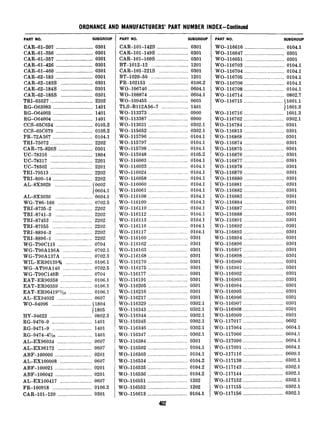 ORDNANCE AND MANUFACTURERS’ PART NUMBER INDEX-Continued
PART NO. SUBGROUP
CAR-61-207............................0301
CAR-61-356............................0301
CAR-61-357............................0301
CAR-61-426............................0301
CAR-61-460............................0301
CAR-62-183............................0301
CAR-62-183s ........................0301
CAR-62-184s ........................0301
CAR-62-185s ........................0301
TRI-63527................................2202
RG-063983 ..............................1401
RG-064003 ..............................1401
RG-064004 ..............................1401
CCS-65C634............................0105.2
CCS-65C6'79............................0105.2
PR-72A367 ..............................0104.1
TRI-75072................................2202
CAR-75-826s..........................0301
UC-78316 ................................1804
UC-78317 ................................2201
UC-78502 ................................2201
TRI-79513................................2202
TRI-809-14..............................2202
AG8X3029 ............................(0602
10604.
AG8X3030 ...........................:0604..
WGT86-166 ..........................0702.5
TRI-8735-2............................2202
TRI-8741-3............................2202
TRI-87453 ..............................2202
TRI-87555 ..............................2202
TRI-8894-3...........................2202
TRI-8896-l............................2202
WG-T90C115 ..........................0704
WG-T90Al36A ......................0702.1
WGT90A137A ......................0702.3
WIL-ER90139% ....................0106.1
WG-AT90A140 ......................0702.5
WGT90C148B ......................0704
EAT-ER90358 ........................0106.1
EAT-ER90359 ........................0106.1
EAT-ER904191& ______.______.____0106.1
AL-EX94032 ..........................0607
WO-94096 ..............................(1804
11805
HY-94622 ................................0802.3
RG-9470-9 ..............................1401
RG9471-9 ..............................1401
RG9474-47& ..........................1401
AGEX96034 ..........................0607
AGEX96172 ._.____._____._.___.______0607
ABF-100000............................0201
AGEX100008 ........................0607
ABF-100021............................0201
ABF-100042............................0201
AL-EX100417 ........................0607
FR-100918 ..............................0106.2
CAR-101-120__.__________.____._______0301
-
PART NO. SUBGROUP
CAR-101-142s........................0301
CAR-101-149s........................0301
CAR-lOl-160s........................0301
BT-1012-12............................1201
CAR-101-221s _________.____________0301
BT-1020-50............................1201
FR-102153 ..............................0106.2
WO-106740 ..............................0604.1
WO-108874 ..............................0604.1
WO-109455 ..............................0603
TLS-B112A56-7 ....................1401
wo-113373 ..............................0900
WO-113387 ..............................0900
WO-113631 ..............................0302.1
WO-115652 ..............................0302.1
WO-115796 ..............................0104.1
wo-115797 ..............................0104.1
WO-115798 ..............................0104.1
WO-115948 ..............................0105.2
WO-116003 ..............................0104.1
WO-116023 ..............................0104.1
WO-116024 ..............................0104.1
WO-116058 ..............................0104.1
wo-116060 ..............................0104.1
wo-116061 ..............................0104.1
wo-116108 ..............................0104.1
WO-116109 ..............................0104.1
WO-116110 ..............................0104.1
WO-116112 ..............................0104.1
WO-116113 ..............................0104.1
wo-116116 ..............................0104.1
WO-116117 ..............................0104.1
wo-116160 ..............................0301
WO-116162 ..............................0301
WO-116163 ..............................0301
W&116168 ..............................0301
WO-116170 ..............................0301
WO-116175 ..............................0301
WO-1161'77..............................0301
WO-116191 ..............................0301
WO-116205 ..............................0301
W&116216 ..............................0301
WO-116217 ..............................0301
WO-116329 ..............................0302.1
WO-116343 ..............................0302.1
WC-116344 ..............................0302.1
WO-116345 ..............................0302.1
WO-116346 ..............................0302.1
WO-116347 ..............................0302.1
WO-116384 ..............................0301
WO-116502 ..............................0104.1
WO-116503 ..............................0104.1
WO-116534 ..............................0104.2
WO-116535 ..............................0104.2
WO-116536 ..............................0104.2
WO-116551 ..............................1202
WO-116552 ..............................1202
WO-116613 ..............................0104.1
.a._
4ul
-
PART NO. SUBGROUP
wo-116616 ........................0104.1
WO-116647 ........................0301
WO-116651 ........................0301
WO-116703 ........................0104.1
WO-116704 ........................0104.1
WO-116705 ........................0104.1
WO-116706 ........................0104.1
WO-116708 ........................0104.1
WO-1167i4 ........................0802.7
WO-116715 .........................(1601.1
11601.3
WO-116716 ........................1601.3
WO-116762 .........................0302.1
WO-116784 .........................0301
WO-116813 .........................0301
wo-116868 .........................0301
WO-116874 .........................0301
WO-116875 .........................0301
WO-116876 .........................0301
WO-116877 .........................0301
WO-116878 .........................0301
WO-116879 .........................0301
wo-116880 .........................0301
wo-116881 .........................0301
WO-116882 .........................0301
WO-116883 .........................0301
WO-116884 .........................0301
wo-116887 .........................0301
wo-116888 .........................0301
WO-116891 .........................0301
WO-116892 .........................0301
WO-116893 .........................0301
WO-116894 .........................0301
WO-116896 .........................0301
WO-116897 .........................0301
WO-116898 .........................0301
WO-116900 .........................0301
WO-116901 .........................0301
WO-116902 .........................0301
WO-116903 .........................0301
WO-116904 .........................0301
WO-116905 .........................0301
WO-116906 .........................0301
WO-116907 .........................0301
WO-116908 .........................0301
WO-116909 .........................0301
WO-117017 .........................0602
WO-117064 .........................0604.1
WO-117066 .........................0604.1
W&117090 .........................0604.1
WO-117091 .........................0604.1
WO-117116 .........................0609.1
WC-117138 .........................0302.1
W&117143 .........................0302.1
Wo-117144 .........................0302.1
WO-117152 .........................0302.1
W&117155 .........................0302.1
W&117156 .........................0302.1
 