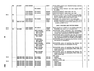 20-4
01-8 ...___.__.
01-8 Hl
01-8
H6
II1
Hl
Hl
...__.._..
________..
0103877 H006-0283956
G768-8328483
G758-8328484
._.____________________._._...HlOl-0103260
G740-8328125
.............~.....~.........HO015419141
5305-017-2427 HlOl-Ol’I2427
.~............._..._..._.........._ G503-7324840
012-0382 HOOl-7025741
WO-632157
._ _. .. ___. . _ _
SEPC-WAJ291
MNC-R1788C
wo-116108
SEPC-WAJ292
WO-116613
7324840
._ 120382
8677030
PR-031E12A
MNC-R5792
WO-806146
SEPC-WAJ294
MNC-R1787D
WO-116109
SEPC-WAJ304
WO-801492
.._..._
8677031
. . . .
SEPC-WAJ296
WO-801493
. .. .. . . .
._.._5305-360-4545 G503-7371144 WO-636961 7371144
2805-787-1145 G503-7371145 WO-116003 7371145
._...2805-737-2873 G740-7372873 WO-801476 7372873
2805-737-2874 G740-7372874 WO-801538 7372874
2805-737-2875 G740-7372876 WO-801539 7372875
2805-737-2876 G740-7372876 WO-801540 7372876
}____________..._.._........_......._..
WO-809304
WO-805767
WO-805768
WO-804289
1
103877
8328483
8328484
._ 103260
8328125
122007
._ 172427
PLUG, PIPE, sq-hd, S, W in. (flywheel housing) (optional
w/PLUG 103865)
_ POINTER, timing indicator (use after engines serial
No. 49868)
REINFORCEMENT, engine plate, rear, left___________.__....____
REINFORCEMENT, engine plate, rear, right___.__..__._________
STUD, S, 9%12NC-2 (s/s)x e/(6-18NF-2 ( W) x 2% (plug,
flywheel housing) (used to attach HANGER 7411681
listed in subgroup 2001.3 when winch is used)
SUPPORT, rear, cylinder block to rear engine plate .._..____
SCREW, cap, hex-hd, S, cd- or zn-pltd, %&-18NC-3 x g..
SCREW, TAPPING, hex-hd, fluted, taper-pt, S, cd- or
zn-pltd, x-20NC-2 x W
0104.1-PISTONS AND PISTON RINGS
BOLT, hex-hd, S, W-24NF-2 x 15&(locking, piston pin)
WASHER, lock, med, S, cd- or zn-pltd, s in........._.....
EXPANDER, piston compression ring (intermediate)
(for normal and extreme oil consumption std and 0.020
oversize ring) (superseded by RING PR-BlOGlC)
EXPANDER, piston compression ring (top) (for normal
and extreme oil consumption 0.030 and 0.040 oversize
ring) (supersededby RING PR-B1062C and PR-24929)
EXPANDER, piston oil regulating ring (bottom) (normal
and extreme oil consumption)
I
EXPANDER, piston oil regulating ring (bottom) (for
normal and extreme oil consumption std ring)
EXPANDER, piston oil regulating ring (bottom) (for
normal and extreme oil consumption 0.020, 0.030, and
0.040 oversize ring)
EXPANDER, piston oil regulating ring (bottom) (for
normal and extreme oil consumption 0.020, 0.030, .and
0.040 oversize ring)
PIN, piston______..____________......................_....._..._....._...___________________
atandard
0.003 oversize
PISTON, w/PIN, assy _____I____________.._.__.__............................._..
standard
0.020 oversize
0.030 oversize
0.040 oversize
1
2
4
4
4
4
4
4
4
4
4
4
4
ea
ea
ea
ea
es
ea
ea
ea
ea
ea
ea
ea
ea
eo
ea
ea
ea
ea
 