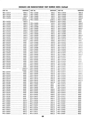 ORDNANCE AND MANUFACTURERS’ PART NUMBER INDEX-Continued
PART NO. SUBGROUP
WO-118717 ..............................0604.1
WO-118718 ..............................0604.1
WO-118720 ..............................0604.1
WO-118724 ..............................(0602
10604.1
WO-118725 ..............................0604.1
WO-118729 ..............................0604.1
WO-118730 ..............................0604.1
WO-118731 ..............................0604.1
WO-118732 ..............................0604.1
WO-118733 ..............................0604.1
WO-118734 ..............................0604.1
WO-118735 ..............................0604.1
WO-118736 ..............................0604.1
WO-118737 ..............................0604.1
WO-118738 .............................0604.1
WO-118752 ..............................0602
WO-118753 ..............................0602
WO-118754 ..............................0602
WO-118755 ..............................0602
WO-118756 ..............................0602
WO-118757 ..............................0602
WO-118758 ..............................0602
WO-118759 ..............................0602
WO-118760 ..............................0602
WO-118761 ..............................0602
WO-118762 ..............................0602
WO-118763 ..............................0602
WO-118764 ..............................0602
WO-118765 ..............................0602
WO-118766 ..............................0602
W0-118768 ..............................0602
WC)-118769 ........................(0601.1
)0602
WO-118770 ..............................0602
WO-118771 ..............................0602
WO-118772 ..............................0602
WO-118774 ..............................0602
WO-118775 ..............................0602
WO-118776 ..............................0602
WO-118786 ..............................0602
WO-118787 ..............................0602
WO-118788 ..............................0602
WO-118789 ..............................0602
WO---118791..............................0602
WO-118793 ..............................0602
WO-118794 ..............................0602
WO-118795 ..............................0602
WO-118796 ..............................0602
W0-118800 ..............................0602
WO-118803 ..............................0601.1
WO-118805 ..............................0601.1
W0-118806 ..............................0601.1
WO-118807 ..............................0601.1
WO-118812 ..............................0601.1
WO-118813 ..............................0601.1
W0-118818 ..............................0601.1
WO-118819 ..............................0601.1
PART NO. .sUElGROUP
WO-118820 ..............................0601.1
WO-118821 ..............................0601.1
WO-118822 ..............................0601.1
WO-118823 ..............................0601.1
WO-118824 ..............................(0601.1
10601.3
WO-118826 ..............................0601.1
WO-118827 ..............................0601.1
WO-118828 ..............................0601.1
WO-118829 ..............................0601.1
WO-118830 ..............................0601.1
WO-118831 ..............................0601.1
WO-118832 ..............................0601.1
WO-118833 ..............................0601.1
WO-118834 ..............................0601.1
WO-118835 ..............................0601.1
WO-118879 ..............................0604.1
WO-118885 ..............................0601.3
WO-118886 ..............................0601.3
WO-118887 ..............................0601.3
WO-118888 ..............................0601.3
WO-118889 .............................0601.3
WO-118890 ..............................0601.3
WO-118891 ............................0601.3
WO-118892 .............................0601.3
WO-118893 ..............................0601.3
WO-118834 ..............................0601.3
WO-118896 ..............................0601.3
WO-11889'7 ..............................0601.3
WO-118899 ..............................0601.3
WO-118900 ..............................0601.3
WO-118904 ..............................0601.3
WO-118905 ..............................0601.3
WO-118906 ..............................0601.3
WO-118908 ..............................0601.3
WO-118909 ..............................0601.3
WO-118910 ..............................0601.3
WO-118911 ..............................0601.3
WO-118912 ..............................0601.3
WO-118914 ..............................0601.3
WO-118915 ..............................0601.3
WO-118920 ..............................0607
WO-118921 ..............................0607
WO-118922 ..............................0607
WO-118923 ..............................0609.1
WO-118924 ..............................0609.1
WO-118925 ..............................0609.1
WO-118926 ..............................0609.1
WO-118927 ..............................0609.1
WO-118939 ..............................0601.1
WO-118952 ..............................1601.1
WO-118958 ..............................0601.1
WO-118996 ..............................0601.3
WO-118997 ..............................0601.3
WO-118998 ..............................0601.3
WO-118999 ..............................0601.3
WO-119011 ..............................0601.3
WO-119016 ..............................0601.3
as.
4u4
PART NO. SUBGROUP
WO-119019 ..............................0601.3
wo-119022 ...............................0104.1
WO-119023 ..............................0104.1
WO-119024 ..............................0104.1
WO-119050 ..............................0607
WO-119051 ..............................0607
WO-119053 ..............................0604.1
WO-119054 ..............................0604.1
WO-119055 ..............................0604.1
WO-119058 ..............................0604.1
WO-119084 ..............................0607
WO-119085 ..............................0607
WO-119086 ..............................0607
WO-119088 ..............................OffJ!j.l
W0-119093 ..............................06117
WO-119116 ..............................0691.1
wo-119117 ..............................060::
WO-119137 ..............................0105.1
WO-119138 ............................fJlfJ5.1
WO-119162 ..............................12(J4.1
wo-119212 ............................22fJh.l
WO-119242 ............................0::c~Z.l
WO-119248 .............................C~202.1
WO-119277 ...........................2fJfJl .::
WO-119287 ...........................12a4.1
WO-119367 .....................(Jf;cJ-/
W0-119477 .............................12(,1
WO-119478 ............................CJUJZ
wo-11!~479 ......................... fJ6cJz
W0-119484 .......................fJf;cJl.::
WO-119485 ....................fJf;rJl .::
W0-119491 ...................fJr;cJ 1 .::
wo-11?49.7 ....... ............ fJ‘;cJl .:i
W0-119496 ........................_ cJf;fJl .::
W0-119510 .......................(J6fJ:J.l
WO-119513 ...........................12f~4.1
wo-119544 .............................O6fJl.3
W0-119545 ..............................OfjfJl.?,
W0-119546 ..............................OfXJ1.3
wo-119547 ..............................0601.3
WO-119596 ..............................0603
WO-119610 ..............................0603
WO-119611 ..............................0603
WO-119612 ..............................0603
WO-119613 ..............................0603
WO-119614 ..............................0603
WO-119615 ..............................0603
WO-119616 ..............................0603
WO-119617 ..............................0603
WO-119618 ..............................0603
WO-119619 ..............................0603
WO-119620 ..............................0603
WO-119621 ..............................0603
WO-119622 ..............................0603
WO-119623 ..............................0603
WO-119624 ..............................0603
WO-119625 ..............................0603
WO-119627 ..............................0603
 
