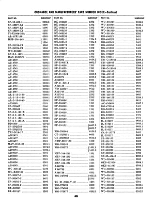 ORDNANCE AND MANUFACTURERS’ PART NUMBER INDEX-Continued
PART NO. SUBGROUP
SP-18-466-1............................0802.5
SP-18597-1X..........................1006
SP-18597-2X..........................1006
SP-18599-7X..........................1102
TI-U1864-20A........................0605
AG19X3168 ............................0603
MSP-200-145..........................(1501
11504
SP-20128-1X..........................1006
SP-20128-2X..........................1006
WH-210818 ..............................0105.2
SP-2-1-1191............................0802.7
HAC-21216Fl ........................0609.1
A214539....................................0603
A214739....................................0302.1
A214741....................................0302.1
A214743....................................0302.1
A214746....................................0302.1
A214750....................................0302.1
A214752....................................0302.1
A214758....................................0302.1
A214759....................................0302.1
A214761....................................0302.1
A214889....................................0302.1
A214987....................................0302.1
AL-2-15-3-50........................0609.1
AL-2-15-4-50........................0609.1
AL-2-15-8-49........................0609.1
A226060....................................0103
SP-230007................................0900
SP-230008................................0900
SP-2-3-1111X........................0900
SP-2-3-1131X........................0900
SP-2-4-1421............................0802.5
SP-2-4-1451X........................1102
B246309....................................0304.5
SP-25Q1250............................0804
SP-25Q1251............................0804
TRI-2618-17............................2202
A281413....................................0301
A281437....................................0301
A281457....................................0301
MAT-2816-25..........................1601.1
A291788....................................0304.5
A292984....................................0302.1
A293029....................................0301
A293030....................................0301
A293034....................................0301
A293056....................................0301
A293063....................................0301
WO-300143 ..............................0108
WO-K300159 ..........................1806
SP-30067-l..............................1401
SP-30067-2..............................1401
SP-30102-l..............................1006
SP-30102-2..............................1006
BX302691 ..............................1202
BX-303117 ..............................1202
PART NO. SUBGROUP
BX-303128 ..............................1202
BX-303133 ..............................1202
BX-303134 ..............................1202
BX-303135 ..............................1202
BX-303136 ..............................1202
BX-303138 ..............................1202
BX-303141 ..............................1204.3
BX-303142 ..............................1204.3
BX-303173 ..............................1202
BX-303174 ..............................1202
BX-303257..............................1202
BX-303259 ..............................1202
A304039....................................1202
A308282....................................0106.2
SP-310057X............................0802.7
SP-310058................................1201
SP-310059................................1201
SP-310085................................1201
SP-310134X............................0802.5
A311679....................................0613.1
A312057....................................0301
SP-31-246-2............................0802.3
A323138....................................0302.1
WO-323397 ..............................0612
A327340....................................2202
A327341....................................2202
A327342....................................2202
SP-330086................................1201
SP-330087................................1201
SP-330088................................1201
SP-330089................................1201
SP-330090................................1201
SP-330091................................1201
SP-330150................................1201
SP-330151................................1201
SP-330152................................(0802.5
10802.7
WO-330964 ..............................'0106.1
GE-331B151............................0605
GE-331B152............................0613.1
NMP-333D160 ._______________________1002
wo-339043 ..............................0202
WO339372 ..............................(1601.1
11601.3
MSP-344-289..........................1501
MSP-344-290..........................1501
MSP-344-306..........................1501
MSP-344-324..........................1501
A346734....................................0301
A346736....................................0301
A346738....................................0301
WO-347002..............................(0613.1
12202
TD-TI-3722-V-48..................1201
WO-372438 ..............................0312
WO-374586 ..............................1202
WO-375877 ..............................0102.1
PART NO. SUBGROUP
wo-375917 ..........................0105.5
wo-375994 ____.________._.__________0105.1
WO-376373 ..........................0101
WO-381510 ..........................0102.2
wo-391404 ..........................1202
RG-400023 ..........................1401
RG-400025 ..........................1401
RG-400049 ..........................1401
RG-400050 ..........................1401
RG-401100 ..........................1401
RG-401138 ..........................1401
RG-402129 ..........................1401
RG-402141 ..........................0611
SW-G418041 .........................2208.1
SW-418045 ..........................2208.1
SW-418046 ..........................2208.1
SW-G418049..........................2208.1
SW-418100 ..........................0607
SW-418101 ..........................0607
SW-418102 ..........................0607
SW-418104 ..........................0607
SW-418105 ..........................0607
SW-418107 ..........................0607
SW-418112 ..........................0607
SW-418113 ..........................0607
SW-419106 ..........................0607
SW-446125 ..........................2208.1
RG-450161 ..........................0611
AC-456409 ..........................0302.1
RG-475104 ..........................1401
RG-500824 ..........................1401
RG-500931 ..........................1401
RG-502282 ..........................1401
RG-505765 ..........................1401
II,-510210...........................0609.1
IL-510214...........................0609.1
IL-510220...........................0609.1
IL-510221...........................0609.1
CA-5-11373 ..........................1401
IL-520312...........................0609.1
SP-550163...........................1002
SP-550179...........................1002
SP-550213...........................1002
SP-550224...........................1002
SP-550233...........................1002
SP-550246...........................1002
SP-55-454-3.........................2208.1
WO-605688 ..........................1806
OKS-613306..........................0304.1
OKS-613387_._.._.__..___.__...._......0304.1
WO-630004 ..........................0301
WO-630068 ..........................0202
WO-630112 ..........................0202
WO-630117 ..........................0202
WO-630129 ..........................0201
WO-630262 ..........................0102.1
WO-630285 ..........................0102.2
WO-630288 ..........................0102.2
 