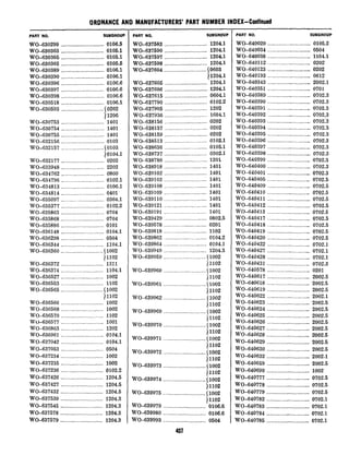 PART NO. SUBGROUP
WO-630299 ..............................0106.5
WO-630303 ..............................0105.1
WO-630305 ..............................0105.1
WO-630365 ..............................0105.5
WO-630389 ..............................0106.1
WO-630390 ..............................0106.1
WO-630396 ..............................0106.6
WO-630397 ..............................0106.6
WO-630398 ..............................0106.6
WO-630518 ..............................0106.1
WO-630593 ..............................(0202
11206
WO-630753 ..............................1401
WO-630754 ..............................1401
WO-630755 ..............................1401
WO-632156 ..............................0103
WO-632157 ..............................(0103
jo104.1
WO-632177 ..............................0202
WO-633948 ..............................2202
WO-634762 ..............................0800
WO-634'796..............................0102.1
WO-634813 ..............................0106.1
WO-634814 ..............................0401
WO-635097 .............................0304.1
WO-635377 ..............................0102.2
WO-635863 ..............................0704
WO-635868 ..............................0704
WO-635886 ..............................0101
WO-636148 ..............................0104.1
WO-636298 ..............................0504
WO-636344 ..............................1104.1
WO-636360..............................~lOO2
11102
WO-636372 ..............................1311
WO-636374 ..............................1104.1
WO-636527 ..............................1002
WO-636553 ..............................1102
WO-636565..............................(1002
11102
WO-636566 ..............................1002
WO-636568 ..............................1002
WO-636570 ..............................1102
W&636577 ..............................1001
WO-636863 ..............................1202
WO-636961..............................0104.1
WO-637042 ..............................0104.1
WO-637053..............................0504
WO-63'7234..............................1002
WO-63'7235..............................1002
WO-637236 ..............................0102.2
WO-637426..............................1204.5
WO-637427 ..............................1204.5
WO-637432..............................1204.5
WO-63'7539..............................1204.3
WO-637545..............................1204.3
WO-637578..............................1204.3
WO-637579 ..............................1204.3
PART NO. SUBGROUP
WO-637583 ..............................1204.1
WO-637590 ..............................1204.1
WO-637597 ..............................1204.1
WO-637698 ..............................1204.1
WO-637604 ..............................lO603
11204.1
WO-637605 ..............................1204.1
WO-637606 ..............................1204.1
WO-637615 ..............................0604.1
WO-637790 ..............................0102.2
WO-637905 ..............................1202
W@.637936 ..............................1604.1
WO-638156 ..............................0202
WO-638157 ..............................0202
WO-638159 ..............................0202
WO-638523 ..............................0102.1
WC)-638636..............................0105.1
WO-638737 ..............................0302.1
wo-638780 ..............................1201
WO-638918 ..............................1401
WO-639102 ..............................1401
WO-639103 ..............................1401
WO-639108 ..............................1401
WO-639109 ..............................1401
WO-639110 ..............................1401
WO-639121 ..............................1401
WO-639191 ..............................1401
WO-639429 ..............................0802.5
WO-6395'78..............................0201
WO-639818 ..............................1102
WO-639862 ..............................0104.2
WO-639864 ..............................0104.1
WO-639949 ..............................1204.3
WO-639959 ..............................y1002
)1102
WO-639960 ..............................~lOO2
11102
WO-639961 ...............................1002
jllO2
WO-639962..............................51002
11102
WO-639969..............................(1002
jllO2
WO-639970 ..............................(1002
jllO2
WO-639971 ..............................11002
jllO2
WO-639972 ..............................11002
11102
WO-639973 ..............................(1002
11102
WO-639974..............................I1002
11102
WO-639975..............................(1002
WO-6399'79
jllO2
..............................0106.6
WO-639980..............................0106.6
WO-639993 ..............................0504
Ati,f"I
PART NO. SUBGROUP
WC)-640020........................0105.2
WO-640034 ........................0504
WO-640038 ........................1104.1
WO-640112 ........................0202
WO-640123 ........................0202
WO-640193 ........................0612
WO-640343 ........................2002.1
WO-640351 ........................0'701
WO-640389 ........................0702.3
WO-640390 ........................0702.3
WO-640391 ........................0702.3
WO-640392 ........................0702.3
WO-640393 ........................0702:3
WO-640394 ........................0702.3
WO-640395 ........................0702.3
WO-640396 ........................0702.3
WO-640397 ........................0702.3
WO-640398 ........................0702.3
WO-640399 ........................0702.3
WO-640400 ........................0702.3
WO-640401 .........................0702.3
WO-640405 ........................0702.5
WO-640409 ........................0702.5
WO-640410 .........................0702.5
WO-640411 ........................0702.5
WO-640412 ........................07'02.5
WO-640413 .........................0702.5
WO-640417 ........................0702.5
WO-640418 ........................0702.5
WO-640419 .........................0702.5
WO-640420 .........................0702.6
WO-640422 .........................0702.1
WO-640427 ........................0702.1
WO-640428 .........................0702.1
WO-640432 .........................0702.3
WO-640578 .........................0201
WO-640617 .........................2002.5
WO-64fK18 .........................2002.5
WO-640619 .........................2002.5
WO-640622 .........................2002.1
WO-640623 .........................2002.5
WO-640624 .........................2002.5
WO-640625 .........................2002.5
WO-640626 .........................2002.5
WO-640627 .........................2002.5
WO-640628.........................2002.5
WO-640629 .........................2002.5
WO-640630 .........................2002.5
WO-640632 .........................2002.1
WO-640659 .........................2002.5
WO-640699.........................1002
WO-640777 .........................0702.5
WO-640778 .........................0702.5
WO-640779.........................0702.5
WO-640782.........................0702.1
WO-640783.........................0702.1
WO-640784.........................0702.1
WO-640785.........................0702.1
 