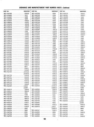 ORDNANCE AND MANUFACTURERS’ PART NUMBER INDEX-Continued
PART NO. SUBGROUP
WO-640786 .............................. 0702.3
WO-640885 .............................. 1311
WO-640886 .............................. 1202
WO-640888 .............................. 1202
WO-640893 .............................. 0702.1
WO-640894 .............................. 0702.1
WO-640942 _______.___._____.____________1204.5
WO-640943 .............................. 1204.5
WO-640945 .............................. 1104.1
WO-640959 .............................. 1104.1
WO-640965 .............................. 1102
WO-640966 .............................. 1104.1
WO-640967 .............................. 1104.1
WO-640968 .............................. 1104.1
WO-640969 .............................. 1104.1
WO-640972 .............................. 1104.1
WO-6409’73 .............................. 1104.1
WO-640974 .............................. 1104.1
WO-641047 .............................. 0106.1
WO-641049 .............................. 0105.3
WO-641050 .............................. 0106.6
WO-641096 .............................. 0105.5
WO-641281 .............................. 0105.5
WO-641282 .............................. 0105.5
WO-641283 .............................. 0105.5
WO-641479 .............................. 0106.1
WO-641480 .............................. 0106.1
WO-641482 .............................. 0106.1
WO-641483 .............................. 0106.1
WO-641484 .............................. 0106.1
WO-641695 .............................. 0201
WO-641742 .............................. 0106.1
WO-641768 .............................. 0104.2
WO-641769 .............................. (0104.2
10105.2
WO-641770 .............................. 0104.2
WO-641771 .............................. 0104.2
WO-641772 .............................. 0104.2
WO-641773 .............................. 0104.2
WO-641774 .............................. 0104.2
WO-641775 .............................. 0104.2
WO-641929 .............................. (0202
WO-642013
11206
.............................. 1204.3
WO-642014 .............................. 1204.3
WO-642052 .............................. 1501
WO-642121 .............................. 1102
WO-642188 .............................. 0802.3
WO-642189 .............................. 0802.3
WO-642191 .............................. 0802.3
WO-642214 .............................. 0106.1
WO-642233 .............................. 0609.1
WO-642520 .............................. 0105.5
WO-642623 .............................. 0202
WO-642624 .............................. 0202
WO-642754 .............................. 0701
WO-642758 .............................. 0704
WO-642759 .............................. 0704
PART NO. SUBGROUP
WO-642764 .............................. 0704
WO-642765 .............................. 0704
WO-642766 .............................. 0704
WO-642767 .............................. 0704
WO-642768 .............................. 0704
WO-642769 .............................. 0704
WO-642770 .............................. 0704
WO-642943 .............................. 1605
WO-642944 .............................. 1605
WO-642987 .............................. 1601.3
WO-643334 .............................. 0105.1
WO-643621 .............................. 0702.3
WO-643671 .............................. 1204.1
WO-643834 .............................. 0105.5
WO-643839 .............................. 0102.1
WO-644122 .............................. 0800
WO-644141 .............................. 1002
WO-644142 .............................. 1002
WO-644148 .............................. 1002
WO-644233 .............................. 0704
WO-644316 .............................. 0702.5
WO-644319 .............................. 0801
WO-644366 .............................. 0202
WO-644542 .............................. 1105.5
WO-644551 ............................ 0702.3
WO-644552 ........................... 0702.3
WO-645071 .............................. 1501
WO-645072 ............................. 1501
WO-645093 ............................. 0105.1
WO-645160 ............................. 0102.2
WO-645161 ............................ 0102.2
WO-645162 ............................. 0102.2
WO-645163 ............................. 0102.2
WO-645164 ............................. 0102.2
WO-645165 .............................. 0102.2
WO-645166 ........... .................. 0102.2
WO-645167 ............................. 0102.2
WO-645168 ............................. 0102.2
WO-645169 .............................. 0102.2
WO-645170 ............................. 0102.2
WO-645171 .............................. 0102.2
WO-645539 .............................. (0106.6
11204.5
WO-645595 .............................. 0105.3
WO-645628 .............................. 0106.1
WO-645629 .............................. 0106.1
WO-645663 .............................. 1401
WO-645702 .............................. 1501
WO-645789 .............................. 1102
WO-645790 .............................. 1102
WO-645905 .............................. 0503
WO-645980 .............................. 0702.1
WO-646073 .............................. (0312
12002.5
WO-646147 .............................. 0106.1
WO-646232 .............................. 0503
WO-646238 .............................. 1311
WO-646239 .............................. 1311
408 I
-
PART NO. SUBGROUP
WO-646316 .............................. 0102.1
WO-646421 .............................. 0105.1
WO-646620 ............................. 1401
WO-646812 .............................. 0503
WO-646942 .............................. 1501
WO-647008 .............................. 1401
WO-647026 ............................. 1501
WO-647061 .............................. 1102
WO-647062 .............................. 1102
WO-647063 .............................. 1102
WO-647071 ............................. 0105.2
WO-647072 .............................. 0105.2
WO-647078 .............................. 0102.1
WO-647089 ......... .................... 1401
WO-647098 .............................. 1401
wo-647099 .............................. 1401
WO-647282 .............................. 1204.1
WO-64728G .............................. 1204.1
WO-647289 .............................. 1204.1
WO-647297 .............................. 1204.1
WO-647415 .............................. 1501
WO-647468 .............................. 0102.1
WO-647492 .............................. 1204.1
WO-647574 .............................. 1805
WO-647592 .............................. 1204.1
WO-647606 .............................. 1204.1
WO-647634 .............................. 1206
WO-647635 .............................. 1206
WO-G48069 ............................. 1204.1
WO-648438 .............................. 0501
WO-648439 .............................. 0501
WO-648452 .............................. 0304.5
WO-648591 .............................. 0306
WO-648674 .............................. 1204.3
WO-648766 .............................. 0108
WO-648791 .............................. 0105.2
WO-648795 .............................. 0108
WO-648798 .............................. 0105.2
WO-648803 .............................. 0105.2
WO-648807 .............. ................ 0105.2
WO-648852 .............................. 0503
WO-648865 .............................. 0106.6
WO-648886 .............................. 0108
WO-648927 .............................. 0610
WO-648935 .............................. 0108
WO-648974 .............................. 1204.1
WO-649052 .............................. 0106.5
WO-649219 .............................. 1401
WO-649240 .............................. 1401
WO-649454 ......... _.................... (1002
jllO2
WO-649666 .............................. 0105.2
WO-649692 .............................. 0609.1
WO-649704 .............................. 0800
WO-649705 ............. .._.............. 1501
WO-649707 .............................. 0100.2
WO-649708 .............................. 0101
WO-649709 .............. ................ 0105.2
 
