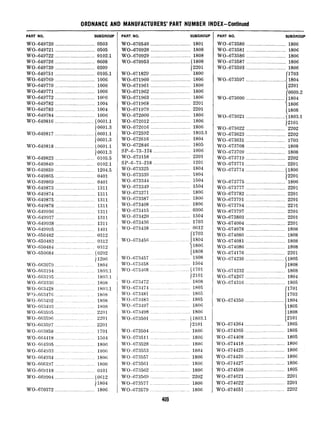 ORDNANCE AND MANUFACTURERS’ PART NUMBER INDEX-Continued
PART NO. SUBGROUP
wo-649720 .............................. 0503
WO-649721 .............................. 0505
WO-649722 .............................. 0102.1
WO-649726 .............................. 0608
WO-649739 ______________._______________0309
WO-649751 .............................. 0105.1
WO-649769 .............................. 1006
WO-649770 .............................. 1006
WO-649771 .............................. 1006
WO-649772 .............................. 1006
WO-649782 .............................. 1004
WO-649783 .............................. 1004
WO-649784 .............................. 1006
WO-649816 .............................. (0601.1
10601.3
WO-649817 .............................. (0601.1
10601.3
WO-649818 .............................. 0601.1
10601.3
WO-649823 .............................. 0105.5
WO-649849 ............................. 0102.1
WO-649859 .............................. 1204.5
WO-649865 .............................. 0401
WO-649869 .............................. 0401
WO-649873 .............................. 1311
WO-649874 .............................. 1311
WO-649875 ............................. 1311
WO-649878 .............................. 1311
WO-649936 ............................. 1311
wo-649937 ...................... 1311
WO-649938 .............................. 1311
wo-649995 .............................. 1401
WO-650482 ........................... 0312
WO-650483 ............................. 0312
WO-650484 ........................... 0312
WO-650684 .......................... (0202
) 1206
W0-66307:J ............... ........ 1804
WO-663194 ................ ......... 1803.1
W0-6fXl!J5 ....................... 1803.1
WO-66333G ... ............ 1808
WO-GG3428 ............... ............ 1803.1
P’%fX347fi ............... 1808
WO-6fY!4!J2 ...... ............. 1808
WO-6634!J3 ................ ... ..... 1X08
wo-fi685!J.5 ....................... ... 2201
WO-6635!Jfi ................... 2201
wo-663597 ...................... 2201
WO-fj63858 ........ .......... 1701
WO-664418 .......................... 1504
WO-fX4.595 ............. ............ 1806
W0-664933 ......... ....... ..... 1806
WO-664934 ....... ................ 1806
WO-666197 ...... ................. 1800
WO-669118 ........................... 0101
WO-669904 .............................. (0612
) 1804
WO-670372 .............................. 1806
PART, NO. SUBGROUP
WO-670540 ____._________________________1801
WO-670926 .............................. 1808
WO-670929 .............................. 1808
WO-670953 __________.___________________(1808
12201
WO-671829 .............................. 1800
WO-671960 .............................. 1806
WO-671961 .............................. 1806
WO-671962 .............................. 1806
WO-671963 .............................. 1806
WO-671968 .............................. 2201
WO-671979 .............................. 2201
WO-672000 .............................. 1806
WO-672012 .............................. 1806
WO-672016 .............................. 1806
WO-672592 .............................. 1803.1
WO-672616 .............................. 1804
WO-672846 .............................. 1805
SP-6-73-124 .......................... 1006
WO-673158 .................. ........... 2201
SP-6-73-218 ............................ 1201
WO-673325 .............................. 1804
WO-673339 ............................ 1804
wo-673344 ............................ 1504
wo-673349 ........................ 1504
WO-673371 .............................. 1806
WO-673387 ............................. 1806
WO-673408 ........................... 1806
WO-673415 .............................. 0306
WO-673420 ............................. 1504
WO-673436 ........................... 1703
WO-673438 .......................... 0612
(1703
Wo-673456 .......................... . 1804
‘I 1806
(1808
wo-673457 ............... ........ 1808
WO-673458 ................... 1504
WO-673468 ...................... (1701
12101
WO-673472 ............ 1808
WO-673474 ................ ....... 1805
WC.--673481 .................... ......... 1805
WO-675483 ..... ........... 1805
WO-fi73497 ............................. 1806
WO--673498 ...... ............... 1806
WO-673501 ....................... (1803.1
12101
WO-673504 ............................. 1806
WO-673511 ............................ 1806
WO-673528 ........................... 1806
WO-673553 ..... ..................... 1804
wo-673557 ...................... 1806
WO-673561 ........................ 1806
WO-673562 _ .................... 1806
wo-673569 ........... ................ 2202
WO-G73577 .............................. 1806
WO-673579 ............................. 1806
Ann
WY
PART NO. SUBGROUP
WO-673580 .............................. 1806
WO-673581 .............................. 1806
WO-673586 .............................. 1806
WO-673587 .............................. 1806
WO-673593 .............................. 1806
WO-673597
(1703
.............................. { 1804
(2201
WO-673600
(0609.2
..............................
I
1804
1806
(1808
WO-673621 .............................. (1803.1
12101
WO-673622 .............................. 2202
WO-673623 .............................. 2202
WO-673631 .............................. 1703
WO-673708 .............................. 1808
wo-673709 .............................. 1808
wo-673719 .............................. 2202
WO-673771 .............................. 2201
WO-673774 .............................. (1806
12201
WO-673775 .............................. 1806
WO-673777 .............................. 2201
WO-673782 .............................. 2201
wo-673791 .............................. 2201
WO-673794 .............................. 2201
wo-673797 .............................. 2201
WO-673803 .............................. 2201
WO-674004 .............................. 2201
WO-674078 .............................. 1808
WO-674080 .............................. 1808
WO-674081 .............................. 1808
WO-674086 .............................. 1808
WO-674176 .............................. 2201
WO-674230 .............................. (1805
11808
WO-674232 .............................. 1808
WO-674267 .............................. 1804
WO-674316 .............................. 1805
(1701
I1703
WO-674350 .............................. J1804
I1805
) 1808
(2101
WO-674364 .............................. 1805
WO-674365 .............................. 1805
WO-674408 .............................. 1805
WO-674418 .............................. 1806
WO-674425 .............................. 1806
WO-G7442G .............................. 1806
WO-674427 ............................ 1806
WO-674598 .............................. 1805
WO-674621 .............................. 2201
WO-674622 .............................. 2201
WO-674651 .............................. 2202
 