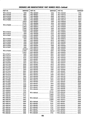ORDNANCE AND MANUFACTURERS’ PART NUMBER INDEX-Continued
PART NO. SUBGROUF
WO-6’74’743 .............................. 1805
WO-674’789 .............................. 2201
WO-674790 .............................. 2201
WO-674882 .............................. 1805
WO-674884 .............................. 1805
0612
WO-674898 ___________.__._______._______i
1701
1703
1
1804
1805
(1808
WO-674910 .............................. 1805
WO-674919 .............................. 1805
WO-674927 .............................. (1804
11808
WO-674939 .............................. 1805
WO-674953 .............................. 1805
WO-674956 .............................. 1808
WO-674957 .............................. 1808
WO-674959 .............................. 1808
WO-674967 .............................. 1808
(0105.2
WO-674993 .............................. ( 1808
11812
WCI-675071 .............................. 1808
WO-675137 .............................. 1806
WO-675141 .............................. 2101
WO-675206 .............................. 1808
WO-675567 .............................. 1805
WO-676729 .............................. 1812
WO-677149 .............................. 2202
WO-677150 .............................. 2202
WO-677153 .............................. 2202
WO-677277 ......................... 1804
WO-677412 .............................. 2201
WO-677417 .............................. 2201
WO-677418 .............................. 2201
WO-677712 .............................. 1804
WO-677786 .............................. 0612
WO-677836 .............................. 1806
WO-677927 .............................. 1701
WO-677928 .............................. 1701
WO-677963 .............................. 1808
WO-677999 .............................. 1808
wo-680001 .............................. 1701
WO-680002 .............................. 1701
WO-680003 .............................. 1805
WO-680123 ............................. 0612
WO-680125 .............................. 1701
WO-680128 .............................. 1804
WO-680130 .............................. 1804
WO-680143 .............................. 1808
WO-680144 .............................. 1804
WO-680146 .............................. 1804
WO-680149 .............................. 1808
WO-680150 .............................. 1808
WO-680156 .............................. 1806
WO-680169 .............................. 1805
PART NO. SUBGROUF
WO-680239 .............................. 1804
WO-680241 .............................. 1804
WO-680253 .............................. 0502
WO-680255 .............................. 0502
WO-680256 .............................. 0502
WO-680257 .............................. 1806
WO-680266 .............................. 1804
WO-680270 .............................. 1703
WO-680274 .............................. 0612
WO-680283 .............................. 1804
WO-680284 .............................. 1804
WO-680291 .............................. 2101
WO-680292 .............................. 2101
WO-680293 .............................. 1703
WO-680301 .............................. 0612
WO-680302 .............................. 1804
WO-680303 .............................. 0612
WO-680306 .............................. 0612
WO-680307 .............................. 0612
WO-680309 .____._.______________________1808
WO-680310 ._.____.__________.___________1808
WO-680312 .............................. 1808
WO-680320 .............................. 2201
WO-680330 .............................. 2201
WO-680333 .............................. 2201
WO-680334 _.______._____________________2201
WO-680340 .............................. 0612
WO-680351 .............................. 2201
WO-680371 .............................. 1804
WO-680372 .............................. 1804
WO-680381 .............................. 0612
WO-680382 .............................. 0612
WO-680398 .............................. 1804
WO-680399 .............................. 1805
WO-680402 .............................. 1804
WO-680403 .............................. 1701
WO-680404 ._____.______.___________I____1808
WO-680406 .............................. 1804
WO-680409 .............................. 2101
WO-680416 .............................. 1804
WO-680420 .............................. 2101
WO-680427 ._.____._____._______._____.__1804
WO-680430 .............................. 1804
WO-680437 .............................. 2201
WO-680439 .............................. 1804
(1701
WO-680445 .............................. J1703
I
1804
1805
WO-680446 .............................. (1804
 1808
WO-680448 ._._.__.____.____._.__________1701
WO-680450 .............................. 2101
WO-680455 ____.___._____________________1701
WO-680456 _.___......................... 1701
WO-680457 .............................. 1703
WO-680460 ............. _................ 0613.1
WO-680465 .............................. 1701
ii0
PART NO. SUBGROUP
WO-680466 .............................. 1701
WO-680475 .............................. 1703
WO-680477 .............................. 0612
WO-680478 .............................. 0612
WO-680479 .............................. 0612
WO-680503 .............................. 2201
WO-680505 .............................. 1804
WO-680506 .............................. 1805
WO-680509 .............................. 1805
WO-680559 .............................. 1804
WO-680561 .............................. 0612
WO-680565 .............................. 1804
WO-680566 .............................. 1804
WO-680568 .............................. 1804
WO-680569 .............................. 1804
WO-680575 .............................. 1804
WO-680577 .............................. 1703
WO-680580 .............................. 1804
WO-680607 .............................. 1804
WO-680624 .............................. 1805
W&680625 _______._.___._____.__________1805
W&680627 _._________________.__________1804
WO-680628 .............................. 1804
WO-680629 .I___:_._____.________________1804
WO-680630 .............................. 1804
WO-680631 .............................. 1805
WO-680632 .............................. 1804
WO-680633 .............................. 1804
W&680634 .............................. 1804
WO-680637 .............................. 1800
WCS-680641 .............................. 1804
W&680664 .............................. 1703
WO-680679 .............................. 2101
WO-680686 .............................. 2201
WO-680687 .............................. 0612
WO-680750 .............................. 2202
W&680751 .............................. 1804
WO-680752 .............................. 1804
W&680768 .............................. 2202
W&680769 .............................. 2201
W&680787 .............................. 2202
WO-680819 .............................. 1808
WO-680821 .............................. 1804
WO-680822 .............................. 1804
WO-680935 .............................. 1703
W&680936 .............................. 1703
WO-680940 .............................. 2201
WO-680951 ....................... _...... 1804
WO-680952 .............................. 1804
WO-680956 .............................. 1800
WO-G80974 .............................. 1808
WO-680987 .............................. 1808
WO-680991 .............................. 1805
WO-680992 .............................. 1805
WO-680993 ............. _................ 1804
WO-680994 .............................. 1703
WO-681003 .............................. 1804
WO-681004 .............................. 1804
 
