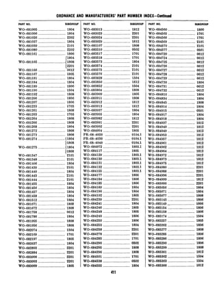PART NO. SUBGROUP
WO-681005 .............................. 1804
WO-681006 .............................. 1804
WO-681026 .............................. 2202
WO-68103’7 .............................. 1804
WO-681039 .............................. 2101
wo-681080 .............................. 2202
wo-681161 .............................. 1806
WO-681165 .............................. r
1804
1808
(2201
WO-681166 .............................. 0612
WO-681167 .............................. 1805
WO-681181 .............................. 1804
WO-681184 .............................. 1804
WO-681189 .............................. 1806
WO-681190 .............................. 1504
WO-681192 .............................. 1808
WO-681206 .............................. 1806
WO-681207 .............................. 1806
WO-681233 .............................. 1703
WO-681261 .............................. 1808
WO-681263 .............................. 1703
WO-681264 .............................. 1808
WO-681266 .............................. 1808
WO-681268 .............................. 1804
WO-681272 .............................. 1808
WO-681273 .............................. 1808
WO-681274 .............................. (1804
11808
WO-681275 __________.___________________(1804
11808
WO-681347 .............................. 2101
WO-681348 .............................. 2101
WO-681406 .............................. 1804
WO-681439 ______________________________2101
WO-681440 __________.___________________1804
WO-681443 .............................. 2101
WO-681444 .............................. 2101
WO-681455 .............................. 1804
WO-681456 .............................. 1804
WO-681457 .............................. 1804
WO-681458 .............................. 1804
WO-681512 .............................. 1804
WO-681671 .............................. 1808
WO-681672 .............................. 1808
WO-681758 .............................. 0612
WO-681786 .............................. 1804
WO-681955 .............................. 1808
WO-681956 .............................. 1808
WO-682074 .............................. 1504
WO-682169 .............................. 1701
WO-682197 .............................. 1805
WO-682637 .............................. 1804
WO-682803 .............................. 2201
WO-682884 .............................. 2201
WO-683000 .............................. 2201
WO-683003 .............................. 2201
WO-683009 .............................. 1805
PART NO. SUBGROUP
WO-683013 .............................. 1812
WO-683023 .............................. 2201
WO-683024 .............................. 2201
WO-683029 .............................. 1812
WO-683107 .............................. 1808
WO-683310 .............................. 0502
WO-683517 .............................. 1701
WO-683518 ___________________.__________ 1701
WO-683573 .............................. 1804
WO-683574 .............................. 2101
WO-683575 .............................. 2101
WO-683576 .............................. 2101
WO-683828 .............................. 1504
WO-683850 .............................. 1812
WO-683852 .............................. 1504
WO-683864 .............................. 1808
WO-683909 .............................. 1805
WO-683911 .............................. 1808
WO-683912 .............................. 1812
WO-683913 .............................. 1812
WO-683937 .............................. 1804
WO-683955 .............................. 1804
WO-683982 .............................. 1812
WO-683991 .............................. 2201
WO-683992 .............................. 2201
WO-684004 .............................. 1805
PR-68-4020 ............................ 0104.1
PR-68-4030 ............................ 0104.1
PR-684040 ............................ 0104.1
WO-684072 .............................. 1803.1
WO-684117 .............................. 1805
WO-684129 .............................. 1803.1
WO-684130 .............................. 1803.1
WO-684131 _._____._.____________________1803.1
WO-684132 .............................. 1803.1
WO-684155 .............................. 1803.1
WO-684177 .............................. 1806
WO-684184 .............................. 1806
WO-684185 .............................. 1806
WO-684189 .............................. 1804
WO-684190 .............................. 1804
WO-684192 .............................. 1805
WO-684239 .............................. 2201
WO-684241 .............................. 1804
WO-684246 .............................. 1805
WO-684248 .............................. 1805
WO-684249 .............................. 1806
WO-684250 .............................. 1806
WO-684253 .............................. 1804
WO-684258 .............................. 2201
WO-684278 .............................. 2201
WO-684285 .............................. 1701
WO-684290 .............................. 0502
WO-684295 .............................. 1808
WO-684296 .............................. 1808
WO-684501 .............................. 1701
WO-684538 .............................. 0502
WO-684555 .............................. 1804
?I1
PART NO. SUBGROUP
WO-684560 .............................. 1800
WO-684565 .............................. 1701
WO-684566 .............................. 1701
WO-684569 .............................. 2101
WO-684570 .............................. 2101
WO-684577 .............................. 0501
WO-684720 .............................. 0612
WO-684724 .............................. 0612
WO-684725 .............................. 0612
WO”684726 .............................. 0612
WO-684727 .............................. 0612
WO-684728 .............................. 0612
WO-684729 .............................. 0612
WO-684730 .............................. 1804
WO-684731 .............................. 0612
WO-684732 .............................. 0612
WO-684810 .............................. 1804
WO-684834 .............................. 1804
WO-684845 .............................. 1808
WO-684914 .............................. 1804
WO-684915 .............................. 0501
WO-684917 .............................. 1804
WO-684918 .............................. 1804
WO-684937 ___._______________.__________1812
WO-684940 .............................. 1812
WO-684949 .............................. 1812
WO-684953 .............................. 1812
WO-684957 .............................. 1812
WO-684961 .............................. 1812
WO-684962 .............................. 1812
WO-684964 .............................. 1812
WO-684972 __._________._____.___________ 1812
WO-684973 .............................. 1812
WO-684975 .............................. 1812
WO-684980 .............................. 2201
WO-684988 .............................. 2201
WO-684996 .............................. 2201
WO-684999 .............................. 1812
WO-685000 .............................. 2201
WO-685056 .............................. 1804
WO-685071 .............................. 1804
WO-685077 .............................. 1808
WO-685143 .............................. 1806
WO-685149., ........................... 1806
WO-685154 .............................. 1806
WO-685158 .............................. 1806
WO-685174 .............................. 1504
WO-685257 .............................. 1805
WO-685262 .............................. 1806
WO-685277 _.___._.______________________1808
WO-685285 .............................. 1806
WO-685286 .............................. 1806
WO-685290 .............................. 1806
W&685299 ____._________________________1808
WO-685361 .............................. 1812
WO-685362 .............................. 1504
WO-685363 .............................. 1504
WO-685366 .............................. 1812
 