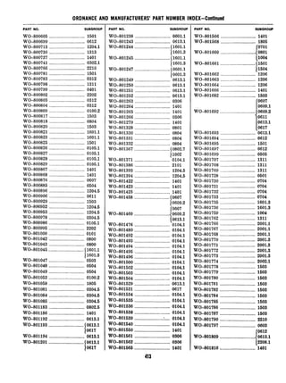 PART NO. SUBGROUP
WO-800605 ..............................1501
WO-800699 ..............................0612
WO-800'713..............................1204.1
wo-800730 ..............................1313
WO-800737 ..............................1401
WO-800741 ..............................0302.1
WO-800766 ..............................2210
WO-800781 ..............................1501
WO-800783 ..............................0312
wo-800798 ..............................1311
wo-800799 ..............................0401
WO-800802 ..............................2202
WO-800803 ..............................0312
WO-800804 ..............................0312
WO-800809 ..............................0100.2
WO-800817 ..............................1503
WO-800818 ..............................0804
WO-800820 ..............................1503
WO-800821 ..............................1601.1
WO-800823 ..............................1601.1
WO-800825 ..............................1501
WO-800826 ..............................0105.1
WO-800827 ..............................0105.1
WO-800828 ..............................0105.1
WO-800829 ..............................0105.1
WO-800867 ..............................1401
wo-800868 ..............................1401
WO-800876 ..............................0607
WO-800885 ..............................0504
WO-800896 ..............................1204.5
WO-800906 ..............................0611
WO-800929 ..............................1503
Wo-8,00952..............................1204.5
WO-800953 ..............................1204.5
WO-800978 ..............................0304.5
WO-800986 ..............................0105.1
wo-800995 ..............................2202
wo-801000 ..............................0101
WO-801042 ..............................0800
WO-801043 ..............................0800
W0-801045 ..............................(1601.1
WO-801047
11601.3
..............................0503
WO-801048 ..............................0504
wo-801049 ..............................0504
wo-801053 ..............................0100.2
WO-801058 ..............................1805
WO-801081 ..............................0304.5
WO-801084 ..............................0304.5
WO-801085 ..............................0304.5
WO-801183 ..............................0802.5
W0-801186 ..............................1401
WO-801192 ..............................0613.1
WO-801193 ..............................(osl3.l
10617
WO-801194 ..............................0613.1
WO-801201 ..............................(0613.l
10617
PART NO. SUBGROUP
WO-801238 ..............................0601.1
WO-8,01243..............................0613.1
WO-801244 ..............................(lsOl.l
11601.3
WO-801245 ..............................51601.l
11601.3
WO-801247 ..............................50601.l
10601.3
WO-801249 ..............................0613.1
WO-801250 ..............................0613.1
WO-801251 ________________._____________0613.1
WO-801252 ..............................0613.1
WO-801263 ..............................0306
WO-801264 ..............................1401
WO-801265 ..............................1401
WO-801266 ______________________________0306
WO-801279 ..............................1401
WO-801328 ..............................0801
WO-801330 ..............................0804
WO-801331 ..............................08.04
WO-801332 ..............................0804
WO-801367 ..............................(0802.7
~1002
wo-801371 ..............................0104.1
WO-801386 ..............................2101
WO-801393 ..............................1204.5
WO-801394 ..............................1204.5
WO-801422 ..............................1401
WO-801423 ..............................1401
WO-801425 ..............................1401
WO-801458 ..............................(0607
10609.2
(0607
WO-801460 ...............................0609.2
WO-801476
LO613.1
..............................0104.1
WO-801480 ..............................0104.1
wo-801492 ..............................0104.1
WO-801493 ..............................0104.1
WO-801494 ..............................0104.1
wo-801495 ..............................0104.1
WO-801496 ..............................0104.1
WO-801500 ..............................0104.1
WO-801502 ..............................0104.1
wo-801503 ..............................0104.1
wo-801504 ..............................0104.1
WO-801529 ..............................0613.1
WO-801531 ..............................0617
WO-801534 ..............................0104.1
wo-801535 ..............................0104.1
Wo-801536 ..............................0104.1
WO-801538 ..............................0104.1
WO-801539 ..............................0104.1
wo-801540 ..............................0104.1
WO-801550 ..............................1401
WO-801561 ..............................0306
WO-801562 ..............................0306
WO-801565 ..............................1401
...
_IJ
PART NO. SUBGROUP
WO-801566 ........................1401
WC%801568 ........................1805
(0701
WO-801660 ...........................{0801
11004
wo-801661 ..........................11501
j1604
WO-801662 ........................1206
WO-801663 ........................1206
WO-801664 ........................1206
WO-801666 ........................1401
WO-801682 ........................1503
(0607
10609.1
WO-801692 .........................0609.2
10611
10613.1
WO-801693
10617
........................0613.1
WO-801694 ........................0612
WO-801695 ........................1501
WO-801697 ........................0612
WO-801699 ........................0605
WO-801707 ........................1311
WO-801708 ........................1311
WO-801709 ........................1311
WO-801728 ........................0501
wo-801730 ........................0704
WO-801731 ........................0704
WO-801732 ........................0704
wo-801733 ........................0704
WO-801735 ........................1601.3
WO-801736 ........................1601.3
WO-801759 ........................1004
WO-801762 ........................1311
WO-801766 ........................2001.1
WO-8Q1767 ........................2001.1
W&801768 ........................2001.1
WO-801770 ........................2001.3
WO-801771 ........................2001.3
WO-801772 ........................2001.3
WO-801773 ........................2001.3
WO-801774 ........................2002.1
wo-801778 ........................1603
wo-801779 ........................1503
wo-801780 ........................1603
WO-801781 ........................1503
WO-801782 ........................1503
WO-801784 ........................1603
WO-801785 ........................1503
WO-801786 ........................1603
WO-801787 ........................1603
wo-801790 ........................2210
WO-801797 ........................0603
WO-801809 ........................
(0612
.0613.1
(2208.1
wo-801816 ........................1401
 