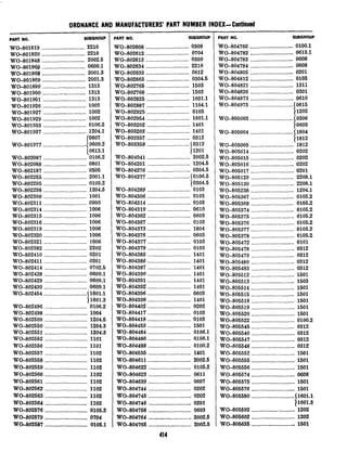 ORDNANCE AND MANUFACTURERS PART NUMBER INDEX-Continued
PART NO. SUBOROUP
W&801819 ..............................2210
W&801820 ..............................2210
WO-801848 ....................~......_.2002.5
W&361860 ..............................0609.1
'~0-301868..............................2001.3
WO-801869 ..............................2001.3
WO-801899 ..............................1313
WO-801900 ..............................1313
W&801901 ..............................1313
W&801926 ..............................1002
WO-80192'7..............................1002
W&801929 ..............................loo2
Wo-801933 .............................. 0106.2
wo-8o1937 .............................. 1204.1
10607
wo-301977 ..............................{0609.2
10613.1
WO-802087 ..............................0106.2
WO-802088 ..............................0801
WO-802187 ..............................0505
WO-802255 ..............................2001.1
WO-802296 ..............................0105.2
WO-802298 ..............................1204.5
WO-802300 ..............................1001
WO-802311 ..............................0900
WO-802314 ..............................1006
WO-802315 ..............................1006
WO-802316 ..............................1006
WO-802319 ..............................1006
WO-802320 ..............................1006
WO-802321 ..............................1006
WO-802382 ..............................2202
WO-802410 ..............................0201
WO-802411 ..............................0201
WO-802414 ..............................0702.5
WO-302428 ..............................0609.1
WO-802429 ..............................0609.1
WO-802430 ._...__....._.._.............0609.1
WO-802454 ..............................$1601.l
jl601.3
WO-802496 ..............................0106.2
WO-802498 ..............................1004
WO-802509 ..............................1204.5
WO-802550 ..............................1204.3
WO-802551 ..............................1204.3
WO-802552 ..............................1101
WO-302556 ..............................1101
WO-802557 ..............................1102
WO-302658 ..............................1102
wo-802559 ..............................1102
WO-802560 ..............................1102
WO-802561 ..............................1102
WO-302562 ..............................1102
WO-302563 ..............................1102
WO-802564 ..............................1102
WO-802576 ..............................0105.3
wo-302579 ..............................0704
WO-802587 ..............................0106.1
-
‘ART NO. SUBQROUP
NO-802608..............................0309
VO-802612..............................0704
NO-802613..............................0309
NO-802634..............................2210
K'O-802635..............................0612
WO-802665..............................0304.5
WO-802765..............................1503
WO-802768..............................1503
WO-802825..............................1601.1
WO-802887..............................1104.1
wo-802925..............................0103
WO-802954..............................1601.1
WO-803202..............................1401
WO-803203..............................1401
WO-803357..............................0312
WO-803358..............................(0312
jl201
WO-804041 ..............................2002.5
WO-804201 ..............................1204.5
W&804276 ..............................0304.5
WO-804277..............................(0106.5
10304.5
WO-804289 ..............................0103
W&804306 ..............................0103
WO-804314 ..............................0103
WO-804319 ..............................0610
WO-804362 ..............................0603
WO-804367 ..............................0103
WO-804373 ..............................1804
WO-804376 ..............................0603
wo-804377 ..............................0103
WO-804379 ..............................0103
WO-804385 ..............................1401
WO-804386 ..............................1401
WO-804387 ..............................1401
WO-804390 ..............................1401
wo-804391 ..............................1401
wo-804392 ..............................1401
WO-804396 ..............................0603
wo-804399 ..............................1401
WO-804402 ..............................0202
wo-804417 ..............................0103
WO-804418 ..............................0103
wo-804453 ..............................1501
WO-304484 ..............................0106.1
WO-804486 ..............................0106.1
WO-304488 ..............................0100.2
wo-304535 ..............................1401
WO-804611 ..............................2002.5
WO-804622 ..............................0105.2
WO-804623 ..............................0611
WO-804639 ..............................0607
wo-304744 ._............._.............0202
wo-804745 ..............................0202
WO-304746 ..............................0201
WO-804758 ....._....a...................0603
WO-304764 ........../...................2002.5
WO-304766 ..............................2002.5
.a.
414
-
‘ART NO. SUBGROUP
WO-804766.............................0100.1
WO-804782.............................0613.1
WO-804783._..........._.............~. 0608
WO-804784.............................0608
WO-804805.............................0201
WO-804812.............................0103
WO-804821.............................1311
WO-804826.............................0301
WO-804873.............................0610
WO-804975..............................50615
11202
WO-805003..............................10306
10603
WO-805004..............................I1804
11812
WO-306005 .............................1812
WO-805014 .............................0202
w0-805015 .............................0202
WO-805016 .............................0202
WO-805017 .............................0201
WO-805129 .............................2208.1
WO-805130 .............................2208.1
WO-805238 .............................1204.1
WO-805367 .............................0105.2
WO-805368 .............................0105.2
WO-805374 .............................0105.2
WO-805375 .............................0105.2
WO-805376 .............................0105.2
wo-805377 .............................0105.2
WO-805378 .............................0106.2
WO-806472 .............................0101
WO-805478 .............................0312
WO-805479 .............................0312
WO-805480 .............................0312
WO-805483 .............................0312
WO-805512 .............................1501
WO-805513 .............................1503
WO-805514 .............................1501
WO-805515 .............................1501
WO-805518 .............................1501
WO-805519 .............................1501
WO-805520 .............................1501
wo-805522 .............................0100.2
WO-805545 .............................0312
WO-805546 .............................0312
WO-805547 .............................0312
WO-305548 .............................0312
WO-805552 .............................1501
WO-805555 .............................1501
WO-805556 .............................1501
WO-805574 .............................0608
WO-805575 .............................1501
WO-805576 ............................. 1501
WO-805580 ..............................11601.l
11601.3
wo-805592 .............................1202
WO-305602 .............................1202
WO-805636 .............................1501
 