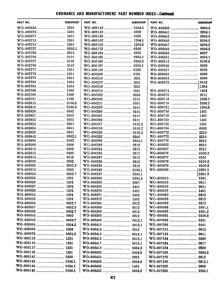 ORDNANCE AND MANUFACTURERS PART NUMBER INDEX-Cmtinued
PART NO. SUBGROUF
WO-805643 ..............................1501
WO-805676 ..............................1401
WO-8056'77 ..............................1401
WO-805715 ..............................1501
WO-805719 ..............................1501
WO-805727 ..............................0302.1
WO-805728 ..............................0312
WO-805730 ..............................0101
WO-805767 ..............................0103
WO-805768 ..............................0103
WO-805777 ..............................1201
WO-805778 ..............................1201
wo-805779 ..............................0401
WO-805783 ..............................1004
WO-805784 ________.___.______.__________1004
WO-805788 ..............................1000
WO-805789 ..............................1000
WO-805791 ..............................1100
WO-805815 ..............................0106.2
WO-805816 ..............................0106.6
WO-805820 ..............................0503
WO-805821 ..............................0503
WO-805822 ..............................0503
W&805823 ..............................0501
WO-805824 ..............................0501
W&805825 ..............................0501
WO-805842 ..............................0302.1
WO-805896 ..............................0103
WO-805905 ..............................0306
WO-805912 ..............................0309
WO-805913 ..............................0309
WO-805914 ..............................0610
WO-805935 ..............................0202
WO-806009 ..............................2001.3
WO-806012 ___.___._________.____________0202
WO-806024 ..............................0802.7
WO-806025 ..............................1201
WO-806026 ..............................1201
WO-806027 ..............................1201
WO-806028 ..............................1201
WO-806034 ..............................1201
WO-806035 ..............................1201
WO-806036 ..............................0802.7
WO-806037 ..............................0802.5
WO-806038 ..............................0802.7
WO-806044 ..............................0800
WO-806045 ..............................0802.7
WO-806064 ..............................0304.5
W0-806065 ..............................0306
WO-806072 ..............................0601.3
WO-806115 ..............................1201
wo-806116 ..............................1201
WO-806117 ..............................1201
wo-806118 ..............................1201
W&806141 ..............................0306
WO-806143 ..............................0104.1
WO-806144 ..............................0104.1
WO-806145 __..__...._......_.__........_0104.1
-
1
PART NO. SUBGROUI
WO-806146 ..............................0104.1
WO-806153 ..............................0306
WO-806158 ..............................0306
WO-806162 ..............................1204.1
WO-806163 ..............................1204.5
WO-806172 ..............................0306
WO-806184 ..............................0306
WO-806185 ..............................0304.1
WO-806186 ..............................0304.5
W&806187 ..............................0304.1
WO-806192 ..............................0103
WO-806206 ..............................0101
WO-806216 ..............................1501
WO-806217 ..............................1501
WO-806218 ..............................1501
WO-806219 ..............................1501
WO-806262 ___._______.__._______________0605
WO-806266 ..............................0101
WO-806271 ..............................0301
WO-806279 ..............................0101
WO-806280 ..............................0101
WO-806281 ..............................0101
WO-806288 ..............................0101
WO-806317 ..............................0105.2
WO-806318 ..............................0105.2
WO-806320 ..............................0105.2
WO-806322 ..............................0502
WO-806330 ..............................0604.1
WO-806333 ..............................0312
WO-806334 ..............................0312
WO-806335 ..............................0312
WO-806337 ..............................0312
WO-806338 ..............................0312
WO-806339 ..............................0312
WO-806348 ..............................0105.1
WO-806357 ..............................0304.1
WO-806359 ..............................0304.5
WO-806363 ..............................0607
WO-806369 ..............................1401
WO-806370 ..............................1401
WO-806371 ..............................1401
WO-806372 ..............................1401
WO-806384 ..............................0612
WO-806388 ..............................0612
WO-806389 ..............................0612
WO-806393 ..............................0611
WO-806409 ..............................0613.1
WO-806410 ..............................0613.1
WO-806412 ..............................0611
WO-806413 ..............................0613.1
WO-806415 ..............................0613.1
WO-806417 ..............................0613.1
WO-806419 ..............................0304.5
WO-806420 ..............................0304.5
WO-806424 ..............................0201
WO-806428 ..............................0304.5
WO-806430 ..............................1401
WO-806433 ..............................0304.6
1.L
qIiJ
-
P PAFlT NO. suBmouP
WO-806435 ..........................0304.5
WO-806441 ._......._..._...._.___.... 0304.1
WO-806445 ..........................0304.6
WO-806446 ..........................0304.5
W-O-806447 ..........................0304.5
WO-806449 ..........................0304.5
WO-806450 ..........................0607
WO-806451 ..........................0304.1
WO-806515 ..........................0106.6
WO-806626 ..........................0309
WO-806627 ..........................0309
WO-806663 ..........................0306
WO-806664 ..........................0306
WO-806673 .............................10612
11804
WO-806674 ..........................1804
WO-806675 _._._____.____.___._______0611
WO-806718 ..........................2208.1
WO-806719 ..........................2208.1
WO-806721 ..........................1204.5
WO-806746 ..........................1401
WO-806749 ..........................1401
WO-806750 ...........................1401
WO-806752 ...........................f401
WO-806764 ...........................0505
WO-806772 ...........................2210
WO-806773 ...........................2210
WO-806776 ...........................2210
WO-806832 ...........................0610
WO-806857 ...........................2210
WO-806876 ...........................0100.2
WO-806877 ...........................0101
WO-806878 ...........................0100.2
WO-806879 ...........................0100.2
WO-806909 ...........................
I
1601.1
1601.3
WO-806910 ...........................1501
WO-806915 ...........................0611
WO-806916 ...........................0611
WO-806917 ...........................1401
WO-806950 ..........................._.0312
WO-806952 ...........................0312
WO-806953........................0312
WO-806968_._____._._____.________1601.1
WO-806969 ...........................1601.3
WO-806991 ...........................0106.6
WO-807005 ...........................0101
WO-807036 ...........................0101
WO-807111 ...........................0612
WO-807112 ...........................0611
WO-807134 ...........................0306
WO-807154 ...........................0617
KO-807164 ............._..........._._.Ott09
WO-807166 ...........................0304.6
3170-807176...........................0312
NO-807196 ...........................0613.1
NO-807202 ...........................0606
NO-807203 ...........................1204.1
 