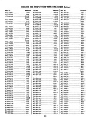 ORDNANCE AND MANUFACTURERS’ PART NUMBER INDEX-Continued
PART NO. SUBGROUP
W&807204 ..............................1204.1
WO-807205 ..............................0306
WO-807208 ..............................10202
11206
Wow807266 ..............................1002
WO-807267 ..............................1101
WO-807279..............................fO613.l
10617
WO-807281 ..............................1202
WO-807282 ..............................1202
WO-807283 ..............................1202
WO-807284 ..............................1202
wo-807292 ..............................1202
WO-807311 ..............................0607
WO-807325 ..............................0306
WO-807327..............................(0202
11206
W&807328 ..............................0202
WO-807329 ..............................1206
W&807330 ..............................0306
WO-807331 ..............................0306
WO-807342 ..............................0105.1
WO-807355 ..............................0306
WO-807356 ..............................1204.3
WO-807357 ..............................1204.3
WO-807367 ..............................1202
WO-807371 ..............................1202
WO-807374 ..............................1202
wo-807375 ..............................1202
WO-807377 ..............................1202
wo-807378 ..............................1202
WO-807386 ..............................0106.5
WO-807390 ..............................0106.6
WO-807392 ..............................0106.6
w0-807400 ..............................0304.1
W0-807411 ..............................1204.3
wo-807430 ..............................0304.5
W&807466 ..............................2210
wo-807471 ..............................0202
WO-807472 ..............................1401
wo-807473 ..............................1401
wo-807474 ..............................1401
WO-807475 ..............................1401
WO-807476 ..............................1401
WO-807477 ..............................1401
WO-807478 ..............................1401
wo-807479 ..............................1401
WO-8.07480..............................1401
WO-807488 ..............................0202
wo-807495 ..............................0304.5
wo-807499 ..............................1201
WO-80'7564..............................1503
WO-807578 ..............................1503
WO-807587 ..............................1501
WO-80'7690..............................0900
WO-807691 ..............................0900
WO-807693 ..............................1102
WO-807694 ..............................1002
PART NO. SUBGROUP
WO-807695 ..............................0802.5
WO-807700 ..............................0304.5
WO-807706 ..............................0106.6
wo-807707 ..............................0105.1
wo-807708 ..............................0105.1
wo-807709 ..............................0105.1
WO-807710 ..............................0503
WO-807711 ..............................0304.5
W0-807713 ..............................0106.5
WO-807719 ..............................1501
WO-807737 ..............................0605
WO-807738 ..............................0605
WO-807739 ..............................0605
WO-807762 ..............................0103
WO-807767 ..............................0802.7
wo-807779 0900...............................
WO-807780 ..............................0900
WO-807781 ..............................0900
WO-807784 ..............................0900
WO-807787 ..............................1501
wo-807801 ..............................0900
WO-807810 ..............................0304.5
wo-807811 ..............................0304.5
wo-807845 ..............................2202
WO-807846 ..............................2202
wo-807872 ..............................1000
WO-807873 ..............................1000
WO-807874 ..............................1100
WO-807875 ..............................1100
WO-807889 ..............................0103
WO-807892 ..............................0802.5
WO-807941 ..............................0104.2
WO-807944 ..............................0104.2
WO-807947 ..............................0104.2
WO-807948 ..............................0104.2
WO-807971 ..............................1808
WO-808137..............................(0309
10610
wo-808319 ..............................0501
WO-808333 ..............................0312
WO-808359 ..............................0106.6
WO-808363 ..............................0306
WO-808364 ..............................0306
WO-808374 ..............................2202
WO-808385 ..............................0106.1
WO-808414 ..............................1401
WO-808421 ..............................0604.1
WO-808438 ..............................1202
WO-808440 ..............................1202
WO-808441 ..............................1202
WO-808442 ..............................1401
WO-808444 ..............................1401
WO-808445 ..............................0607
WO-808450 ..............................1604.1
WO-808451 ..............................1604.1
WO-808458 ..............................1601.1
WO-808459 ..............................1601.3
WO-808460 ,.............................1601.1
.a1
410
PART NO. SUBGROUP
WO-808461 ...........................1601.1
WO-808462 ...........................1601.3
WO-808466 ...........................1601.3
WO-808467 ...........................1601.1
WO-808476...........................(0100.1
10503
WO-808503 ...........................0607
WO-808519 ...........................0607
WO-808565 ...........................0607
WO-808566 ...........................0607
WO-808567 ...........................0610
WO-808568 ...........................0607
WO-808569 ...........................0607
wo-808595 ...........................1311
WO-808610 ...........................0613.1
WO-808622 ...........................0607
wo-808666 ...........................0100.1
WO-808668 ...........................1605
WO-808672 ...........................1605
WO-808678 ...........................1605
WO-808693 ...........................1605
WO-808699 ...........................1605
WO-808703 ...........................1605
WO-808707 ...........................1601.3
WO-808708 ...........................1601.3
WO-808709 ...........................1601.1
WO-808710 ...........................1601.1
WO-808713 ...........................1605
WO-808714 ...........................1605
WO-808716 ...........................1605
WO-808717 ...........................1605
WO-808769 ...........................1311
wo-808770 ...........................1311
W0-808774 .............................(0613.l
12202
WO-808788 ...........................1501
wo-808789 ...........................1501
WO-808790 ...........................1501
wo-808793 ...........................0104.1
wo-808794 ...........................0104.1
wo-808795 ...........................0104.1
wo-808797 ...........................0104.1
WO-808798 ...........................0104.1
wo-808799 ...........................0104.1
WO-808858 ...........................0702.1
WO-808905 ...........................1204.5
WO-808906 ...........................1601.3
WO-808910 ...........................1601.3
WO-808913 ...........................2208.1
WO-808925 ...........................0306
WO-808926 ...........................0304.5
WO-808936 ...........................0202
wo-808945 ...........................1501
WO-808969 ...........................2101
WO-808980 ...........................0401
wo-808981 ...........................0401
WO-808988 ...........................1601.1
WO-808998 ...........................0306
 