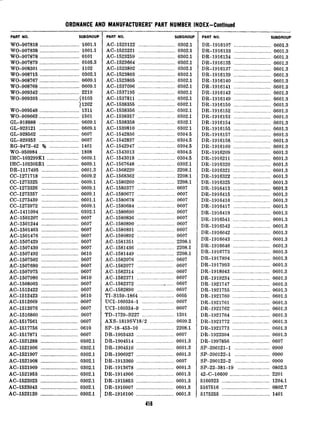 ORDNANCE AND MANUFACTURERS’ PART NUMBER INDEX-Continued
PART NO. SUBGROUP
WO-907818 ..............................1601.1
WO-907838 ..............................1601.1
WO-907878 ..............................0101
wo-907879 ..............................0105.3
wo-908301 ..............................1102
WO-908715 ..............................0302.1
WO-908767 ..............................0609.1
WO-908768 ..............................0609.1
wo-909342 ..............................2210
wo-909393 ..............................(0103
~1202
WO-909548 ..............................1311
WO-909663 ..............................1501
GL-918888 ..............................0609.1
GL-923121 ..............................0609.1
GL-928562 ..............................0607
GL-929353..............................0607
RG9472-42 $$ _.___________.____.___1401
wo-950984 ..............................1808
IHC-103299Kl........................0609.1
IHC-103305Rl........................0609.1
DR-1117495............................0601.3
CC-1271718............................0609.2
CC-1273325............................0609.1
CC-1273326............................0609.1
CC-1273357............................0609.1
CC-1273439............................0601.1
CC-1273972............................0609.1
AC-1411094............................0302.1
AC-1501207............................0607
AC-1501244............................0607
AC-1501463............................0607
AC-1501476............................0607
AC-1507429............................0607
AC-1507430............................0607
AC-1507492............................0610
AC-1507502............................0607
AC-1507680............................0607
AC-1507975............................0607
AC-1507980............................0610
AC-1508003............................0607
AC-1512422............................0607
AC-1512423............................0610
AC-1512669............................0607
AC-1512676............................0607
AC-1516860............................0607
AC-1517561............................0607
AC-1517756............................0610
AC-1517871............................0607
AC-1521288............................0302.1
AC-1521906............................0302.1
AC-1521907............................0302.1
AC-1521908............................0302.1
AC-1521909............................0302.1
AC-1521953............................0302.1
AC-1522023............................0302.1
AC-1523043............................0302.1
AC-1523120............................0302.1
PART NO. SUBGROUP
AC-1523122............................0302.1
AC-1523221............................0302.1
AC-1523259_____.______.___.___________0302.1
AC-1523664............................0302.1
AC-1523802............................0302.1
AC-1523803............................0302.1
AC-1523805............................0302.1
AC-1537096............................0302.1
AC-1537195............................0302.1
AC-1537811............................0302.1
AC-1538355............................0302.1
AC-1538356............................0302.1
AC-1538357............................0302.1
AC-1538358............................0302.1
AC-1539810............................0302.1
AC-1542836............................0304.5
AC-1542837............................0304.5
AC-1542947............................0304.5
AC-1543013............................0304.5
AC-1543018............................0304.5
AC-1567648............................0302.1
AC-1568220............................2208.1
AC-1568362............................2208.1
AC-1580260............................2208.1
AC-1580377............................0607
AC-1580677............................0607
AC-1580678............................0607
AC-1580684............................0607
AC-1580690............................0607
AC-1580836............................0607
AC-1580890............................0607
AC-1580891............................0607
AC-1580892............................0607
AC-1581351............................2208.1
AC-1581436............................2208.1
AC-1581449............................2208.1
AC-1582076............................0607
AC-1582077............................0607
AC-1582314............................0607
AC-1582371............................0607
AC-1582372...................._......0607
AC-1582890............................0607
TI-S159-1864..........................0605
UCI-160334-l........................0607
UCI-160334-g........................0607
TD-1729-S227........................1201
AXS-1819SV1812 ..................0609.2
SP-18-453-10........................2208.1
DR-1903433............................0607
DR-1904514............................0601.3
DR-1904516............................0601.3
DR-1906927............................0601.3
DR-1913360............................0607
DR-1913678............................0601.3
DR-1914906............................0601.3
DR-1915853:...........................0601.3
DR-1916007............................0601.3
DR-1916106............................0601.3
48
PART NO. SUBGROUP
DR-1916107............................0601.3
DR-1916133............................0601.3
DR-1916134............................0601.3
DR-1916135............................0601.3
DR-1916137 ............................0601.3
DR-1916139............................0601.3
DR-1916140............................0601.3
DR-1916141............................0601.3
DR-1916143 ............................0601.3
DR-1916149 ............................0601.3
DR-1916150 ............................0601.3
DR-1916152 ............................0601.3
DR-1916153 ............................0601.3
DR-1916154............................0601.3
DR-1916155 ............................0601.3
DR-1916157 ............................0601.3
DR-1916158............................0601.3
DR-1916160 ............................0601.3
DR-1916209 ............................0601.3
DR-1916211 ............................0601.3
DR-1916320 ............................0601.3
DR-1916321 ............................0601.3
DR-1916322............................0601.3
DR-1916325 ............................0601.3
DR-1916413............................0601.3
DR-1916415............................0601.3
DR-1916416............................0601.3
DR-1916417 ............................0601.3
DR-1916419 ............................0601.3
DR-1916541............................0601.3
DR-1916542............................0601.3
DR-1916642............................0601.3
DR-1916643............................0601.3
DR-1916646............................0601.3
DR-1916773............................0601.3
DR-1917894............................0601.3
DR-1917993............................0601.3
DR-1918043............................0601.3
DR-1919234............................0601.3
DR-1921747............................0601.3
DR-1921755............................0601.3
DR-1921760............................0601.3
DR-1921761............................0601.3
DR-1921762............................0601.3
DR-1921764............................0601.3
DR-1921772............................0601.3
DR-1921773............................0601.3
DR-1922304............................0601.3
DR-1997856............................0607
3P-200121-l..........................0900
3P-200122-l..........................0900
5P-200122-2..........................0900
SP-22-381-19........................0802.5
12-C-16600.............................2201
5160323................................1204.1
5167516................................0802.7
j175255................................1401
 