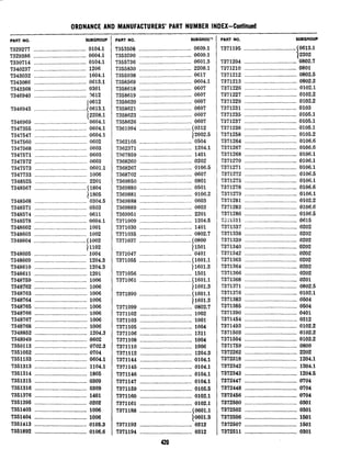 ORDNANCE AND MANUFACTURERS PART NUMBER INDEX-Continued
PART NO. SUBGROUP
7329277....................................0104.1
7329386....................................0604.1
7330714....................................0104.1
7340237....................................1206
7343032....................................1604.1
7343086....................................0613.1
7343368....................................0301
7346940....................................9612
10612
7346945.....................................0613.1
12208.1
7346969....................................0604.1
7347355....................................0604.1
7347547....................................0604.1
7347560....................................0602
7347568....................................0603
7347571....................................0603
7347572....................................0603
7347573....................................0601.1
7347733....................................1006
7348525....................................2201
7348567....................................(1804
11805
7348568....................................0304.5
7348571....................................0503
7348574....................................0611
7348578....................................0604.1
7348602....................................1001
7348603....................................1002
7343604....................................(1002
11102
7348605....................................
7348609....................................
7348610....................................
7348611....................................
7348759....................................
7348762....................................
7348763....................................
7348764....................................
7348765....................................
7348766....................................
7348767....................................
7348768....................................
7348852....................................
7348949....................................
7350113....................................
7351052....................................
7351133....................................
7351313....................................
7351314....................................
7351315....................................
7351316....................................
7351376....................................
7351395....................................
7351403....................................
7351404....................................
7351413....................................
7351892....................................
1004
1204.3
1204.3
1201
1006
1006
1006
1006
1006
1006
1006
1006
1204.3
0602
0702.3
0704
0604.1
1104.1
1805
0309
0309
1401
0202
1006
1006
0105.3
0106.6
PART NO. SUBGROU-
7353508....................................0609.1
7353590....................................0609.1
7355736....................................0601.3
7355830....................................2208.1
7355938....................................0617
7358569....................................0604.1
7358618....................................0607
7358619....................................0607
7358620....................................0607
7358621....................................0607
7358623....................................0607
7358626....................................0607
7361994....................................(0312
12002.5
7362105....................................
7362371....................................
7367859....................................
7368260....................................
7368267....................................
7368702....................................
7369850....................................
7369880....................................
7369881....................................
7369888....................................
7369889....................................
7369951....................................
7371009....................................
7371030....................................
7371035....................................
0504
1204.1
1401
0202
0106.5
0607
0801
0501
0106.2
0603
0603
2201
1204.5
1401
0802.7
7371037.._.._..___.____....................(0800
11501
7371047_..._____...__......................0401
7371055_....__.._.._....___................(1601.1
11601.3
7371056.._.____....__......................1501
7371061....................................~1601.1
11601.3
7371090___.___.___._.______................(1601.1
11601.3
7371099__..____....___....._...............
7371102....................................
7371103....................................
7371105....................................
7371106....................................
7371108....................................
7371110....................................
7371112....................................
7371144....................................
7371145....................................
7371146....................................
7371147....................................
7371159....................................
7371160....................................
7371161....................................
0802.7
1002
1001
1004
1311
1004
1006
1204.3
0104.1
0104.1
0104.1
0104.1
0105.5
0102.1
0102.1
7371188....................................~0601.1
10601.3
7371193._.._._.....___.....................0312
7371194___._____..________.................0312
PART NO. SUBGROUP
7371195...............................
I
0613.1
2202
7371204...............................0802.7
7371210...............................0801
7371212...............................0802.5
7371213...............................0802.3
7371226...............................0102.1
7371227...............................0102.2
7371229...............................0102.2
7371231...............................0103
7371235...............................0105.1
7371237...............................0105.1
7371238...............................0105.1
7371258...............................0105.2
7371264...............................0106.6
7371267...............................0106.6
7371268...............................0106.1
7371270...............................0106.1
7371271...............................0106.1
7371272...............................0106.5
7371275...............................0106.1
7371278...............................0106.6
7371279...............................0106.1
7371281...............................0102.2
7371283...............................0106.6
7371286...............................0106.5
73~a311...............................0615
7371337...............................0202
7371338...............................0202
7371339...............................0202
7371340...............................0202
7371342...............................0202
7371363...............................0202
7371364...............................0202
7371366...............................0202
7371368...............................0201
7371371...............................0802.5
7371376...............................0102.1
7371383...............................0504
7371385...............................0504
7371390...............................0401
7371454...............................0312
7371493...............................0102.2
7371503...............................0102.2
7371504...............................0102.2
7371759...............................0800
7372262...............................2202
7372318...............................1204.1
7372342...............................1204.1
7372343...............................1204.5
7372447...............................0704
7372448...............................0704
7372456...............................0704
7372500...............................0301
7372502...............................0301
7372506...............................1601
7372507...............................1601
7372511...............................0301
 