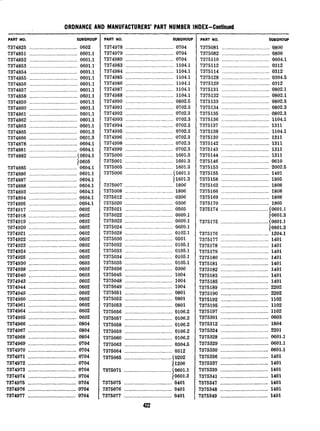 ORDNANCE AND MANUFACTURERS PART NUMBER INDEX-Continued
7374885....................................
7374336....................................
7374887....................................
7374333....................................
7374393....................................
7374394....................................
7374395....................................
7374917....................................
7374913....................................
7374919....................................
7374920....................................
7374921....................................
7374922....................................
7374923....................................
7374924....................................
7374925....................................
7374930....................................
7374933....................................
7374940....................................
7374943....................................
7374944....................................
7374945....................................
7374960....................................
7374961....................................
7374964....................................
7374965....................................
7374966....................................
7374967....................................
7374963....................................
7374969...._...............................
7374970....................................
7374971....................................
7374972....................................
7374973....................................
7374974....................................
7374975....................................
7374976....................................
7374977....................................
0604.1
0601.1
0604.1
0604.1
0604.1
0604.1
0604.1
0602
0602
0602
0602
0602
0602
0602
0602
0602
0603
0603
0603
0602
0602
0602
0602
0602
0602
0602
0804
0804
0804
/0704
0704
0704
0704
0704
0704
0704
0704
0704
PART NO. SUBGROUP
L7374825 .................................... 0602
7374851....................................0601.1
73'74852....................................0601.1
7374853....................................0601.1
7374854....................................0601.1
7374355....................................0601.1
7374356....................................0601.1
7374857....................................0601.1
7374353....................................0601.1
7374359....................................0601.1
7374360....................................0601.1
7374361....................................0601.1
7374362....................................0601.1
7374363....................................0601.1
7374365....................................0601.3
7374366....................................0601.3
7374373....................................0604.1
7374331....................................0604.1
7374332....................................(0604.1
)0605
PART NO. SUBGROUP
7374973 .................................... 0704
7374979....................................0704
7374930....................................0704
7374933....................................1104.1
7374984....................................1104.1
7374935....................................1104.1
7374986....................................1104.1
7374937....................................1104.1
7374933....................................1104.1
7374990....................................0302.5
7374991....................................0702.3
7374992....................................0702.3
7374993....................................0702.3
7374994....................................0702.3
7374995....................................0702.3
7374996....................................0702.3
7374993....................................0702.3
7374999....................................0702.3
7375000....................................1601.3
7375001....................................1601.3
7375005....................................1601.3
7375006....................................11601.l
11601.3
7375007....................................
7375003....................................
7375012....................................
7375020....................................
7375021....................................
7375022....................................
7375023....................................
7375024....................................
7375023....................................
7375030....................................
7375032....................................
7375033....................................
7375034....................................
7375035....................................
7375036....................................
7375045....................................
7375043....................................
7375049....................................
7375051....................................
7375052....................................
7375053....................................
7375056....................................
7375057....................................
7375053....................................
7375059....................................
7375060....................................
7375063....................................
7375064....................................
1306
1806
0306
0306
0505
0609.1
0609.1
0609.1
0102.1
0501
0105.1
0105.1
0105.1
0105.1
0306
1004
1004
1004
0301
0801
0801
0106.2
0106.2
0106.2
0106.2
0106.2
0304.5
0312
7375065___.____.._..._._.__................(0202
I206
7376071_..____.._.___..._..................(0601.1
10601.3
7376075..__........__....._................0401
7375076__._____.___..______________________0401
7375077..._....._..__._....................0401
m
PART NO. SUBGROUP
7375031....................................
7375032......................._............
7375110............_.......................
7375112_.._....__..___...__............
7375114...................................
7375128..._...._..._...................
7375129..._...._...__..................
7375131....................................
7375132_______.___.__...____________I__
7375133.................................
7375134...................................~
0800
0800
0604.1
0312
0312
0304.5
0312
0302.1
0802.1
0802.3
0302.3
7375135................................0302.3
7375136................................1104.1
7375137................................1311
7375138................................1104.1
7375139................................1311
7375142................................1311
7375143................................1311
7375144................................1311
7375146................................0610
7375153................................2002.5
7375155................................1401
7375153................................1305
7375163................................1308
7375166................................1808
7375169................................1808
7375170................................1305
7375174................................(0601.1
10601.3
7375175..................................(oso
10601.3
7375176................................
7375177................................
7375178................................
7375179................................
7375180................................
7375181................................
7375182................................
7375183................................
7375185................................
7375139................................
7375190................................
7375192................................
7375195................................
7375197................................
7375301................................
7375312................................
7375324................................
7375328................................
7375329................................
7375330................................
7375336................................
7375337............._........._............
7375339................................
7375341................................
1375347................................
1375343................................
1375349................................
1204.1
1401
1401
1401
1401
1401
1401
1401
1401
2202
2202
1102
1102
1102
0603
1804
2201
0601.1
0601.1
0601.1
1401
1401
1401
1401
1401
1401
1401
 