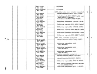 2:
01-8 . . _ . . . . __
MNC-R5153D
wo-119023
MNC-R5153B040
WO-119024
SEPC-WAJ298
WO-636148
SEPC-WAJ293
WO-801480
PR-B1060C
WO-806144
SEPC-WAJ298C
WO-115796
PR-X4071A
WO-809025
SEPC-WAJ298D
wo-115797
PR-X4072A
WO-809026
SEPC-WAJ298E
WO-115798
PR-X4073A
WO-80902’7
FM-GPW6155A
SEPC-WAR11
WO-637042
FM-GPW6155G
SEPC-WAJZllC
WO-116023
FM-GPW6155H
SEPC-WARllD
WO-116024
SEPC-WAJZllE
WO-116704
SEPC-WAJ297
WO-116058
PR-72A367
WO-806145
SEPC-WAJ297C
wo-116060
PR-BlOGlC
WO-808797
SEPC-WAJ297D
wo-116061
______..________........0.030 oversize
_________...._..___.....0.040 oversize
RING, piston, bottom groove (normal oil consumption),.
.. _ . . standard (superseded by RING SEPC-WAJ293)
.. ....._..... . standard (supersedesRING SEPC-WAJ298) (super-
seded by RING PR-B1060C)
standard (supersedes RING SEPC-WAJ293)
0.020 oversize (superseded by RING PR-X4071A)
0.020 oversize (supersedes RING SEPC-WAJ298C)
0.030 oversize (superseded by RING PR-X4072A)
0.030 oversize (supersedes RING SEPC-WAJ298D)
0.040 oversize (superseded by RING PR-X4073A)
._ _...._. . 0.040 oversize (supersedes RING SEPC-WAJ298E)
RING, piston, compression, second groove,.~. .._......._..........
standard (superseded by RING SEPC-WAJ297)
0.020 oversize (superseded by RING
SEPC-WAJ297C)
0.030 oversize (superseded by RING
SEPC-WAJ297D)
0.040 oversize (superseded by RING
SEPC-WAJ297E)
RING, piston, compression, second groove,____________.....__.....
standard (superseded by RING PR-72A367)
standard (supersedes RING SEPC-WAJ297)
0.020 oversize (superseded by RING PR-BlO6lC)
0.020 oversize (supersedes RING SEPC-WAJ297C
and EXPANDER 8677030)
0.030 oversize (superseded by RING PR-BlO62C)
4
4
4
ea
ea
ea
 