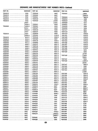 ORDNANCE AND MANUFACTURERS’ PART NUMBER INDEX-Continued
7524915 ....................................
7524916 ....................................
7525365 ....................................
7525934 ....................................
7525935 ....................................
7525936 ....................................
7525937 ....................................
7525938 ....................................
7525939 ....................................
7525940 ....................................
7525998 ....................................
7525999 ....................................
7526000 ....................................
7526001 ....................................
7526002 ....................................
7526003 ....................................
7526004 ....................................
7526005 ....................................
7526007 ....................................
7526008 ....................................
7526009 ....................................
7526010 ....................................
7526011 ....................................
7526012 ....................................
7526013 ....................................
'7526014....................................
7526015 ....................................
7526016 ....................................
7526017 ...................................
7526018 ...................................
7526019 ....................................
7526020 ....................................
7526021 ....................................
7526022 ....................................
7526023 ....................................
7526025 ....................................
7526026 ....................................
7526027 ....................................
7526028 ....................................
7526289 ....................................
7626590 ....................................
7526591 ....................................
7526592 ....................................
7526594 ....................................
7526595 ....................................
0613.1
0613.1
0609.1
0613.1
0609.1
0609.1
0609.1
0609.1
0609.1
0609.1
0609.1
0609.1
0609.1
0609.1
0609.1
0609.1
0609.1
0609.1
0609.1
0609.1
0609.1
0609.1
0609.1
0609.1
0609.1
0609.1
0609.1
0609.1
0609.1
0609.1
0609.1
0609.1
0609.1
0609.1
0609.1
0609.1
0609.1
0609.1
0609.1
0609.1
0607
0607
0607
0607
0607
PART NO. SUBGROUP
7524312 _________.___._..__.................1503
7524313 __._.____..___..____................1503
7524314 ..._................................1503
7524315 __.____.._____.____.................1503
7524316 .______._______.____................1503
I06070609.1
7524649 ...____..____..._...................J0609.2
10611
10613.1
10617
7524913 _______.._____..____................(0607
)0609.2
-
PART NO. SUBGROUP
7526596 ....................................0607
7526600 ....................................0607
7526601 ....................................0607
7526940 ....................................0605
7526949 ....................................I0605
~1201
7526951 ....................................0605
7526961 ....................................
7528187 ....................................
7528193 ....................................
7528197 ....................................
7528200 ....................................
7529093 ....................................
7529242 ....................................
7529480 ....................................
7538146 ....................................
7538582 ....................................
7538747 ....................................
7538749 ....................................
7538750 ....................................
7538751 ....................................
7538753 ....................................
7538754 ....................................
7538756 ....................................
7538757 ....................................
7538759 ....................................
7538760 ....................................
7538761 ....................................
7538762 ....................................
7538763 ....................................
7538765 ....................................
7538767 ....................................
7538777 ....................................
7538783 ....................................
7538784 ....................................
7538785 ....................................
7538786 ....................................
7538787 ....................................
7539125 ....................................
7539310 ....................................
7539516 ....................................
7539517 ....................................
7539519 ....................................
7539688 ....................................
7539689 ....................................
7540093 ....................................
7540096 ....................................
7696350 ....................................
7696351 ....................................
7696352 ....................................
7696370 ....................................
7696371 ....................................
7696374 ....................................
0605
0605
0605
0605
0605
0106.2
0609.1
0607
0609.1
0609.1
0601.3
0601.3
0601.3
0601.3
0601.3
0601.3
0601.3
0601.3
0601.3
0601.3
0601.3
0601.3
0601.3
0601.3
0601.3
0601.3
0601.3
0601.3
0601.3
0601.3
0601.3
0302.1
1204.1
0607
0607
0607
2208.1
2208.1
1006
1006
1401
1401
1401
1401
1401
1401
7696420 ____________._._._..................0702.5
7696479 ....................................~0802.5
jO802.7
7696481 .____..___._._._.._...._............0804
7696482 _.__..__.______.____.._.......~.....1004
-
PART NO. SUBGROUP
7696491 ...__..._..___.....................10804
7696494
12002.5
........._._........................
7696512 ...................................
7696518 ...................................
7696520 ...................................
7696521 ...................................
7696523 ...................................
7696526 ...................................
7697417 ...................................
7697418 ...................................
7697419 ...................................
7697421 ...................................
7697422 ...................................
7697423 ...................................
7697424 ...................................
7697425 ...................................
0802.5
1002
1004
1311
1311
1004
1004
2201
2201
0702.5
0702.5
0702.5
0702.5
0702.5
0702.5
7697427 _..__..._____._____................0702.5
7697428 _.__....____________...............0702.5
7697429 ._._.__.____________...............0702.5
7697436 _......._______.____...............1504
7697439 _.._..._.____._.___._______________1504
1703
7697440 ._.__._.______...__..._............
i
1804
2201
7697441 ...._....____..____.................1504
7697446 ....................................~1803.1
12101
7697447 ..___...____________...............1803.1
7697452 _.__......____..___................1206
7697453 ...._....___________................1206
7697454 ....................................~0202
11206
7697459 ....................................
7697460 ....................................
7697461 ...................................
7697462 ...................................
7697463 ...................................
7697464 ...................................
7697465 ...................................
7697466 ...................................
7697467 ...................................
7697468 ...................................
7697470 ...................................
7697471 ...................................
7697473 ...................................
7697476 ...................................
7697477 ...................................
7697478 ...................................
7697483 ...................................
7697487 ...................................
7697489 ...................................
7697490 ...................................
7697497 ...._........__.....................
7697499 ...................................
7697501 ...................................
7697502 ...................................
1204.3
1204.3
1204.3
1204.3
1202
1202
1204.1
1206
0802.7
0802.7
0804
0700
1204.1
1204.1
1204.1
1204.1
1703
1703
1503
1503
1804
1806
1806
1806
7697505 _......._.____.__.__..............._1806
 