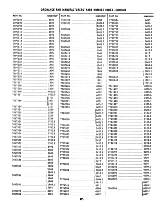 ORDNANCE AND MANUFACTURERS’ PART NUMBER INDEX-Continued
PART NO. SUBGROUP
7697506 ....................................
7697507 ....................................
7697508 ....................................
7697509 ....................................
7697510 ....................................
7697512 ....................................
7697513 ....................................
7697514 ....................................
7697515 ....................................
7697519 ....................................
7697520 ....................................
7697521 ....................................
7697522 ....................................
7697523 ....................................
7697525 ....................................
7697526 ....................................
7697527 ....................................
7697531 ....................................
7697534 ....................................
7697535 ....................................
7697536 ....................................
7697537 ....................................
7697538 ....................................
7697539 ....................................
7697546 ....................................
7697547 ....................................
1806
1806
1806
1806
1806
1503
1801
1801
1805
1805
1805
1805
1805
1805
1805
1805
1805
1806
1806
1806
1806
1806
1806
1806
0702.5
0702.5
1701
7697548 ____._______________................1804
2101
7697550 ..__.._________.____________________
7697554 .._._..__.___..._.__................
7697555 ____________________................
7697561 ____._______________________________
7697562 _____.________._____________________
7697564 ____..________...___................
7697566 _.__.....___._..._._................
7697567 _________...________................
7697568 ._........____.._...................
7697569 ..__....______.._.__................
7697570 ____.__________._.__________________
7697571 ____________________................
7697572 ____________________________________
7697574 _____________.__.._.................
7697577 ____________________________________
7697578 ._____________..____________________
7697579 __________________..................
'2101
2210
2210
2210
2210
0702.1
0702.1
0702.1
0702.1
0702.1
0702.1
0702.1
0702.1
1501
1805
1805
1805
7697581 ....................................~1805
jl808
7697588 ._..__._......_._.._................0503
i
1703
1803.1
7697591 __________________..................1804
I
1806
1808
7697592 ....................................~1803.1
12101
7697593 __..______._________................2201
7697594 ._..................................2201
PART NO. SUBGROUI
7697595 ....................................2201
7697596 ....................................11601.1
11601.3
7697598 ....................................(1601.1
11601.3
7697600 ....................................1601.1
7697601 ....................................1601.1
7697602 ....................................(1601.1
11601.3
7697606 ....................................1002
7697608 ....................................0900
7697611 ....................................0900
7697613 ....................................0900
7697614 ....................................0505
7697855 ....................................1201
7697864 ....................................0102.1
7697870 ....................................1501
7698489 ....................................1808
7698490 ....................................1808
7701013 ....................................0108
7701327 ....................................1801
7701328 ....................................1801
7702465 ....................................0900
7702608 ....................................0602
7702645 ....................................0602
7702646 ....................................0602
7702665 ....................................0602
7705721 ....................................0201
7706790 ....................................0604.1
7712833 ....................................0609.1
(0601.1
7716562 ..................................... 0601.3
(0602
7716690 ....................................(0601.1
10601.3
7716895 ....................................0613.1
7717021 ....................................2001.1
7720495 ....................................0613.1
7720853 ....................................0613.1
(722333 ....................................(0613.1
10617
r722343 ....................................0613.1
'722367 ....................................0613.1
'722368 ....................................0613.1
'723306 ....................................0613.1
'723308 ....................................0613.1
'723309 ....................................(0613.1
10617
'723899 ....................................0609.1
(0607
'726804 ..................................... 0609.2
(0613.1
i
0607
'726808 ....................................0609.2
0613.1
7728341 ....................................0611
7728788 ....................................0608
7728852 ....................................0607
7728853 ....................................0607
1%
'I&J
-
P PART NO. SUBGROUP
7728854 .................................
7728856 .................................
7729791 .................................
7729792 .................................
7729793 .................................
7729796 .................................
7729797 .................................
7729798 .................................
7729799 .................................
7729802 ___________._.___._______________
7730893 .................................
7731428 .................................
7731429 .................................
7731435 ..................................
7732849 ..................................
7735289 ..................................
7735312 ..................................
0607
0610
0609.1
0609.1
0609.1
0609.1
0609.1
0609.1
0609.1
0609.1
0613.1
0617
0617
0613.1
0609.2
1204.5
1204.3
7735833 ....................................51601.l
11601.3
7735842 ..................................1601.1
7735843 ....................................11601.l
11601.3
7741406 ..................................0105.5
7741407 ..................................0105.3
7741414 ..................................0105.5
7741415 ..................................0105.5
7741419 ..................................0105.5
7741420 ..................................0105.1
7741427 ..................................0105.5
7743569 ______________.___________________0105.2
7743652 ..................................0802.1
7743751 ..................................0104.2
7743752 ..................................0104.2
7743818 ..................................0102.1
7744319 ..................................0105.3
7744324 ..................................0106.1
7744331 ..................................0106.1
7744332 ______.___________________________0106.1
'744333 ..................................0106.1
'744469 ..................................0102.1
'744471 ..................................0104.2
'744472 ....................................10104.2
10105.2
'744473 ..................................0102.1
'760396 ..................................2208.1
'760409 ..................................0607
'760412 ..................................0607
'760417 ..................................0603
'760418 ..................................0607
'760503 ..................................0609.1
760504 ._______._________________________0609.1
760505 ..................................0609.1
760506 ..................................0609.1
760507 ..................................0609.1
7760598 ...................................
I
0607
0609.1
0609.2
0613.1
10617
 
