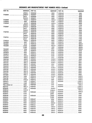 ORDNANCE AND MANUFACTURERS’ PART NUMBER INDEX-Continued
PART NO. SUBGROUP
i
0609.1
7760599._._.._.__.........................0609.2
0611
0613.1
7762605....................................0613.1
7762624....................................0607
7762642....................................0613.1
i
0609.1
7762687....................................0613.1
0617
0609.1
7762750....................................
i
0613.1
0617
0609.1
7762751..................................../0613.1
10617
7765214....................................0609.1
7954230....................................0607
7954231....................................0610
7954265....................................50202
11206
7954266....................................1804
7954511....................................
7954878....................................
7954879....................................
7971279....................................
7980860....................................
7994148....................................
7994190....................................
7994191....................................
7994192....................................
7994193....................................
7994194....................................
7994195....................................
7994196....................................
7994197....................................
7994200....................................
7994778....................................
7994785....................................
7994786....................................
7994912....................................
7994913....................................
TRI-82812-41..........................
8327721....................................
8328005....................................
8328043....................................
8328046....................................
8328047....................................
8328048....................................
8328049....................................
8328056....................................
8328057....................................
8328058....................................
8328061....................................
8328062....................................
8328063....................................
8328064....................................
8328065....................................
0607
0607
0607
0302.1
0604.1
2002.1
2001.3
2001.1
2001.1
2001.1
2001.3
2001.1
2001.3
2001.3
2001.1
1004
1004
0702.3
1102
1102
2202
0601.1
1102
0100.2
0103
0103
0103
0103
0603
0603
0603
0603
0603
0603
0603
0603
PART NO. SUBGROUP
8328066....................................
8328067....................................
8328069....................................
8328071....................................
8328076....................................
8328125....................................
8328126....................................
8328127....................................
8328129....................................
8328130...................................
8328132....................................
8328133....................................
8328134....................................
8328135....................................
8328136....................................
8328139....................................
8328140....................................
8328141....................................
8328144....................................
8328252....................................
8328264....................................
8328265....................................
8328310....................................
8328311....................................
8328312....................................
8328313....................................
8328371....................................
8328391....................................
8328393....................................
8328396....................................
8328397....................................
8328398....................................
8328405....................................
8328406....................................
8328407....................................
8328408....................................
8328409....................................
8328410....................................
9328412....................................
3328414....................................
3328417....................................
5328418....................................
3328420....................................
3328421....................................
3328422....................................
0603
0603
0603
0603
0604.1
0103
0105.1
0201
0202
0202
0603
0603
0603
0603
0603
0603
0603
0603
0603
0613.1
1503
0201
0103
0103
0103
0103
1311
0100.2
0100.2
0100.1
1004
1004
0106.6
0106.6
0106.6
0106.6
0106.6
0106.6
1703
1002
1701
1701
1701
1701
0106.2
(1803.1
3328423____....._._.,___._.................{1804
(2201
3328436__._....__...~_.____................(0202
11206
3328437...________..._._.__................0202
3328439.____._..._...____._................0202
3328440.___._.__..._.______................0802.5
?328441_..___.____..._____.................0309
3328442...________...__.__.................1204.3
3328443.____.........___._.................1204.3
3328444.___..__......____._................1204.3
3328445.___...__.....______................1204.3
.a1
4LO
PART NO. SUBGROUP
8328446...............................
8328448...............................
8328449...............................
8328455...............................
8328456...............................
8328457...............................
8328458...............................
8328461...............................
8328463...............................
8328464...............................
8328465...............................
8328468...............................
8328469...............................
8328470...............................
8328471...............................
8328472...............................
8328474...............................
8328475...............................
8328478...............................
8328479...............................
8328480...............................
8328481...............................
8328483...............................
8328484...............................
8328486...............................
8328487...............................
8328488...............................
8328489...............................
8328490...............................
8323491...............................
8328492...............................
8328493...............................
8328495...............................
8328496...............................
8328497...............................
8328498...............................
8328499...............................
8329517...............................
8329518...............................
8329519...............................
1501
1503
0605
0503
0503
0503
0503
1703
0101
1804
1804
1804
1703
1703
1703
1703
0101
1501
0802.7
0802.7
2208.1
2208.1
0103
0103
1806
1806
1806
1806
0501
0501
0501
0501
0900
0900
0900
0900
0900
0105.1
0105.1
0105.1
8329600................................(1601.1
11601.3
8329601...............................1601.1
8329602................................(1601.1
11601.3
8329605................................0604.1
8329606................................0304.5
8329607................................1202
8329608................................1202
8329609................................1202
8329611................................1202
8329613................................0306
8329614................................0306
8329615................................0306
8329616................................0306
8329617................................0306
8329618................................0306
8329619................................0306
 