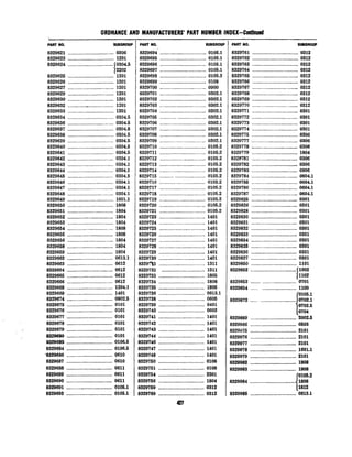 ORDNANCE AND MANUFACTURERS’ PART NUMBER INDEX-Continued
PART NO.
8329621
8329623
8329624
8329625
8329626
8329627
8329629
8329630
8329632
8329633
8329634
8329636
8329637
8329638
8329639
8329640
8329641
8329642
8329643
8329644
8329645
8329646
8329647
8329648
8329649
8329650
8329651
8329652
8329653
8329654
8329655
8329656
8329658
8329659
8329662
8329663
8329664
8329665
8329666
8329668
8329669
8329674
8329675
8329676
8329677
8329678
8U60R0UF
_...._..._........._._............. - 0306
........__..._.___......__~.......--1201
._........................~.......-.
1
0304.5
2202
...................................-1201
__..._.._...........................1201
.______________._...._..............1201
.................................... 1201
.._.......___.................~.....1201
_............_.._...................1201
._..................................1201
0304.5
0304.5
0304.5
0304.5
0304.5
0304.5
0304.5
0304.1
0304.1
0304.1
0304.5
0304.1
0304.1
0304.1
1601.1
1808
1804
1804
1804
1808
1808
._.....___._......................_. 1804
1804
1804
....................................0613.1
....................................0612
0612
0612
0612
1204.1
1401
0802.5
0101
0101
0101
0101
0101
0101
,” 8329679 ....................................
,’
832sao ....................................
8329683....................................0106.5
8329684....................................0106.5
"8329686....................................Q610
8329687....................................0610
8329688....................................0611
8329689....................................0611
8329690....................................0611
8329691....................................0105.1
8329693....................................0105.1
,
IPART NO. ISUBPROUI PART NO.
8329694- ....................................
8329695 ....................................
8329696 ....................................
8329697 ....................................
8329698 ....................................
8329699 ....................................
8329700 ....................................
8329701....................................
8329702....................................
8329703....................................
8329704....................................
8329705...................................
8329706....................................
8329707....................................
8329708....................................
8329709....................................
8329710....................................
8329711....................................
8329712....................................
8329713....................................
8329714....................................
8329715...................................
8329716....................................
8329717....................................
8329718....................................
8329719....................................
8329720....................................
8329721....................................
8329723....................................
8329724....................................
8329725....................................
8329726....................................
8329727....................................
8329728....................................
8329729....................................
8329730....................................
83291p1....................................
8329732 ..................................
8329733....................................
8329734....................................
8329735....................................
8329736....................................
8329738....................................
8329739....................................
8329740....................................
8329741....................................
8329742....................................
8329743....................................
8329744........._..__...._................
3329746....................................
6329747....................................
8329748....................................
8329750....................................
6329751....................................
8329754....................................
6329756....................................
8329759....................................
B329760....................................
427
0105.1
0105.1
0105.1
0105.1
0105.3
0108
0900
0302.1
0302.1
0302.1
0302.1
0302.1
0302.1
0302.1
0302.1
0302.1
0105.2
0105.2
0105.2
0105.2
0105.2
0105.2
0105.2
0106.2
0105.2
0105.2
0106.2
0105.2
1401
1401
1401
1401
1401
1401
1401
1401
1311
1311
1805
1808
1805
0613.1
0605
0401
0603
1401
1401
1401
1401
1401
1401
1401
DlO8
D108
2201
1804
D312
D312
SUBQROUP
8329761.................................
8329762.................................
8329763.................................
8329764.................................
8329765.................................
8329766.................................
8329767.................................
8329768.................................
8329769.................................
8329770.................................
8329771.................................
8329772.................................
8329773.................................
8329774.................................
8329775.................................
8329777.................................
8329778.................................
8329779.................................
8329781.................................
8329782.................................
8329783.................................
8329784.................................
8329785.................................
8329786.................................
8329787.................................
8329825.................................
8389826.................................
8329828..................................
8329830..................................
8329831..................................
8329832..................................
8329833..................................
8329834..................................
8329835..................................
8329836..................................
8329837..................................
8329850..................................
0312
0312
0312
0312
0312
0312
0312
0312
0312
0312
0301
0301
0301
0301
0306
0306
0306
1804
0306
0306
0306
0604.1
0604.1
0604.1
0604.1
0301
0301
0301
0301
0301
0301
0301
0301
0301
0301
0301
1101
8329852..__......._..........__..........1002
1102
8329853____._.._.___.._____._._____.~.~...0701
8329864.__.__._._.__..___._______._.....1100
8329873.....
8329889..................................
I3329966..................................
5329975..................................
5329976..................................
5329977..................................
8329978..................................
3329979..................................
B329982..................................
8329983..................................
2002.5
0503
2101
2101
2101
1601.1
2101
1808
1808
0105.2
B329984.__...___.__.........._____.....__
{
1808
1812
8329985......__._____..____.......~........0613.1
 