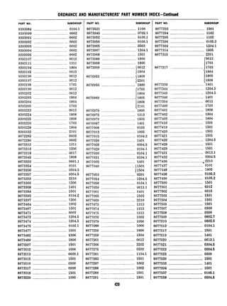 ORDNANCE AND MANUFACTURERS’ PART NUMBER INDEX-Continued
PART NO. SUBGROUP
8393084 ....................................
8393090 ....................................
8393091 ....................................
8393092 ....................................
8393093 ....................................
8393094 ....................................
8393095 ....................................
8393107 ....................................
8393111 ....................................
8393194 ....................................
8393195 ....................................
8393196 ....................................
8393197 ....................................
8393198 ....................................
8393199 ....................................
8393202 ....................................
8393203 ....................................
8393204 ....................................
8393205 ....................................
8393223 ....................................
8393224 ....................................
8393225 ....................................
8393226 ....................................
8393228 ....................................
8393332 ....................................
8672285 ....................................
8672286 ....................................
8673315 ....................................
8673316 ....................................
8673318 ...................................
8673345 ...................................
8673350 ...................................
8673354 ....................................
8673356 ....................................
8673357 ....................................
8673359 ....................................
8673366 ....................................
8673368 ....................................
8673384 ....................................
8673393 ....................................
8673397 ....................................
8673464 ....................................
8673467 ....................................
8673471 ....................................
8673473 ....................................
8673474 ....................................
8673476 ....................................
8673477 ....................................
8673482 ....................................
8673489 ....................................
8673507 ....................................
8673512 ....................................
8673513 ....................................
8673515 ....................................
8673516 ....................................
8673517 ....................................
8673518 ....................................
8673520 ....................................
0104.1
0602
0602
0602
0602
0602
0602
0612
1311
1804
0612
0612
0612
1701
0612
0612
1804
1804
1703
0612
1808
1808
1703
1804
2101
0602
0602
1311
1206
0617
1808
0601.1
0101
0304.5
0304.5
2210
1206
1401
1501
0104.2
1206
1002
1501
0602
1204.5
1204.5
0102.1
1501
1206
1806
1501
1006
0609.1
1501
0900
0900
1501
1000
-
1
PART NO. SUBGROUF
8673521 ....................................1100
8673949 ....................................0702.1
8673952 ____________________________________0106.1
8673956 ....................................0106.1
8673965 ....................................0503
8673967 ....................................1204.1
8673968 ....................................1501
8673988 ....................................1806
8673998 ....................................1800
8673999 ....................................(0612
11804
8676953 ....................................(1808
)2201
8676956 ....................................1800
I
1703
1804
8676969 .....................................1805
[E
8676970 ....................................1806
8676975 ....................................1313
8676979 ....................................1503
8676987 ....................................1401
8677008 ....................................0103
8677013 ....................................1002
8677015 ....................................0104.2
8677020 ___.________________________________1401
8677028 ....................................0304.5
8677029 ....................................0104.1
8677030 ....................................0104.1
8677031 ....................................0104.1
8677035 :...................................1401
8677040 ....................................(1501
11504
8677053 ....................................
8677054 ....................................
8677058 ....................................
8677059 ....................................
8677061 ....................................
8677065 ....................................
8677069 ....................................
8677073 ....................................
8677074 ....................................
8677075 ....................................
8677076 ....................................
8677079 ....................................
8677080 ....................................
8677256 ....................................
8677259 ....................................
6677261 ....................................
8677266 ....................................
5677275 ....................................
B677281 ....................................
3677283 ....................................
3677287 ....................................
3677288 ....................................
3677289 ....................................
3677291 ....................................
A%
-l&V
0201
1204.5
0104.1
0613.1
1401
1503
2210
1313
1313
1313
1002
1006
1006
1806
1504
0612
2202
0202
1104.1
1501
1002
1002
1501
1501
PART NO. SUBGROUP
8677293 ............................1501
8677294 ............................1102
8677295 ............................1102
8677296 ............................0105.2
8677304 ............................1204.1
8677314 ............................1805
8677315 ............................2201
L
0612
1701
8677317 .............................11703
1
1804
1805
(1808
8677333 .............................1401
8677344 .............................1204.5
8677345 .............................1204.5
8677346 .............................1401
8677394 .............................0612
8677400 .............................1703
8677401 .............................1808
8677402 .............................1804
8677403 .............................1804
8677416 .............................1501
8677419 .............................1501
8677420 .............................1501
8677421 .............................1501
8677426 .............................1204.5
8677428 .............................1501
8677429 .............................1501
8677431 .............................0613.1
8677432 .............................0304.5
8677436 .............................2210
8677437 .............................
8677448 .............................
8677498 .............................
8677499 .............................
8677500 .............................
5677501 .............................
5677502 .............................
3677503 .............................
3677504 .............................
3677505 .............................
3677507 .............................
3677508 .............................
3677509 .............................
3677510 .............................
3677512 .............................
3677517 .............................
3677519 .............................
3677520 .............................
3677521 .............................
3677523.............................
3677525 .............................
3677526 .............................
3677533 .............................
3677534 .............................
0101
1805
0105.2
0105.2
1501
0312
0312
1501
1501
1501
0309
0309
0802.7
0802.5
0104.1
1501
1401
0613.1
0304.5
0304.6
0309
1601
1401
1501
3677537 .............................0105.1
3677538 .............................0304.5
 
