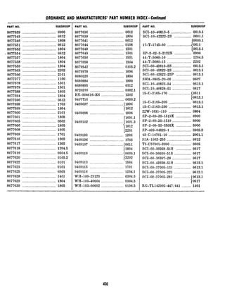 ORDNANCE AND MANUFACTURERS’ PART NUMBER INDEX-Continued
PART.NO. SUBGROUP
8677539 ....................................
8677545.....................................
8677546....................................
8677551....................................
8677552....................................
.8677554....................................
8677557....................................
8677558....................................
8677559....................................
8677565....................................
8677566....................................
8677577....................................
8677578....................................
8677579....................................
8677588....................................
8677594....................................
8677596....................................
8677598....................................
8677599....................................
8677600....................................
8677601....................................
8677605....................................
8677606....................................
8677608....................................
8677609....................................
8677616....................................
8677617....................................
8677618....................................
8677619....................................
8677620....................................
8677622....................................
8677623....................................
8677625....................................
8677628....................................
8677629....................................
8677630....................................
0900
0612
1808
0612
1804
0612
1804
1804
1804
2202
2101
1100
1501
1501
1805
1804
0612
1703
1804
2101
1808
0502
1805
1805
1701
1202
1202
1204.5
0304.5
0105.2
0101
0101
0503
1401
1804
1805
PART NO. SUBGROUF
8677636....................................0612
8677639....................................1804
8677641....................................0512
8677644....................................0108
8677648....................................1501
8677649....................................1501
8677650....................................1501
8677658....................................1504
8679542....................................0105.2
8679978....................................1006
8680526....................................1804
8680884....................................1800
8680895....................................0312
8720570....................................0302.1
BX-904616-K6........................1202
9407716....................................0609.2
9409097....................................I1806
)1812
9409098....................................1806
(1601.1
9409102.....................................1601.3
11812
(2201
9409103....................................1206
9409106....................................1703
9409107....................................50611
11804
9409110....................................10609.l
12202
9409113....................................1504
9409115....................................1701
9409116....................................1204.1
WH-100-23123........................0304.5
WH-103-40004........................0304.5
WH-103-60002........................0106.5
PART NO. SUBGROUP
SCI-10-40813-5._..__...__._....._...0613.1
SCI-10-42222-2s_._...___..._.....0601.1
(0609.1
17-T-1745-60_.____.___._._...__.......{0611
(0613.1
SP-2-62-3-2122X__.._______._.____0900
44-T-5080-10____...__.__.______.______1204.5
44-T-5080-15._____._____.____.._______2202
SCI-60-42613-5s.____________.______0613.1
SCI-60-42622-2s.__..._____...___.._0613.1
SCI-60-42622-22P____..._..___.._0613.1
SHA-9805-20-00.___..._____.._____.0607
SCI-10-40822-54.____.._._____._____0613.1
SCI-10-40828-51._..._.____...__._._0617
15-C-2165-170___..___...._.__.__.....
I
0611
0613.1
15-C-2165-200___..__._.._____.___....0613.1
15-C-2165-250___..__..___._...___....0613.1
22W-1631-110.___.______..___._______0804
SP-2-60-20-1519X___..___._.____.0900
SP-2-60-20-1519_____._.____.____._.0900
SP-2-60-20-3505X_._______._.___.0900
SP-402-94622-l_.___._._.____..._____0802.3
42-C-14761-10_________.._________....2001.1
51A-1562-255._____.______.___.________0612
TI-C57901-2600...__._._.___._.____..0605
SCI-60-36028-51s__..______._____0617
SCI-60-36030-51s___._.___.______..0617
SC&-60-36397-28.______._.__________0617
SCI-60-42628-51s.____________.____0613.1
SCI-60-37005-131_..._.____..______0613.1
SCI-60-37005-221___...____________0613.1
SCI-60-37005-281..................~0613.1
10617
RG-TL142002-447/441__..____._1401
438
 