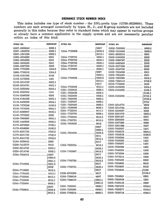 ORDNANCE STOCK NUMBER INDEX
This index includes one type of stock number - the SNL-prefix type (G758-8329600). These
numbers are each arranged numerically by types. H-, J-, and K-group numbers are not included
generally in this index because they refer to standard items which may appear in various groups
or already have a common application in the supply system and are not necessarily peculiar
within an index of this kind.
STOCK NO. SUBGROUP
G067-0905540..........................0609.1
G06'7-15002'70..........................0302.1
G067-1501920..........................0302.1
G085-3004220..........................0301
G085-3004900..........................0301
G085-3005020..........................0301
G085-5307299..........................0900
G085-7735289..........................1204.5
G085-7735312..........................1204.3
G102-0101396..........................0103
G102-5175255..........................1401
G102-5214759..........................0302.1
G102-5214761..........................0302.1
G102-5292984..........................0302.1
G102-5322952..........................1401
G104-5246558________.____.____________0202
G104-6184238..........................0302.1
G116-0400060..........................0604.1
G136-7376248..........................0106.5
G136-7376393..........................0604.1
G147-0389807..........................0302.1
G160-7372262..........................2202
G160-7980860..........................0604.1
G162-1449805..........................0609.1
G176-5276883..........................0702.1
G179-5308280..........................0106.2
G179-8331730..........................0702.5
G179-8331732..........................0702.3
G179-8331733..........................0702.3
G184-5229645..........................2202
G200-7412573..........................0612
G226-5214739..........................0302.1
G226-5214746..........................0302.1
G244-7524913..........................50607
10609.2
(0601.1
G244-7716562...........................0601.3
(0602
G244-7716895..........................0613.1
G244-7720495..........................0613.1
G244-7723306..........................0613.1
G244-7723308..........................0613.1
G244-7723899..........................0609.1
(0607
G244-7726804...........................0609.2
(0613.1
-
STOCK NO. SUBGROUI
(0607
G244-7726808.___.___..__________------(0609.2
(0613.1
G244-7729791.___......_._...__________0609.1
G244-7729793___..._.........__________0609.1
G244-7729796________________..........0609.1
G244-7729797______....._..______......0609.1
G244-7729802.._...._.........._.......0609.1
CO607
10609.1
G244-7760598.___..__...__.._____------(0609.2
10613.1
(0617
G244-7762605___.________..____________0613.1
G251-7320642...............___.......0609.1
G251-7525938____________________......0609.1
G251-7525939____________..__.._.......0609.1
G251-7526005.______.___._.____________0609.1
G251-7526007 ...._.........____......0609.1
G251-7526026_............._.____......0609.1
G251-7526028__.__.____.___._._........0609.1
G251-7722343____________________......0613.1
G251-7729799__._........__............0609.1
G251-7762642__________.._.__.___......0613.1
G251-7762751__.___________..____......0613.1
G252-7056639.._..............._.......0612
(0607
10609.1
G252-7524649...._......___..____......J0609.2
10611
10613.1
(0617
G252-7525934____._._____________......0613.1
(0609.1
G256-7762687._...._.._.___.__.........{0613.1
10617
(0609.1
G256-7762750__._.._.__.._____.........{0613.1
10617
G256-7762751..........................10609.1
10617
G258-8376209___..._.........___.......0617
G260-7358618__________._..__.__.......0607
G260-7388319..........................10601.1
10601.3
Z260-7526001_____________.__....______0609.1
:260-7526289______....________________0609.1
3260-7765214___....__.__.____.__......0609.1
P STOCK NO. SUBGROUP
G262-7353590........................0609.1
G262-7416495........................0302.1
G501-5262210........................0501
G502-0180653........................2202
G502-0389787........................2202
G502-0482430........................2202
G502-5327338........................2202
G502-5346760........................0603
G502-7324058........................0301
G502-7324060........................0301
G502-7329386........................0604.1
G502-7350113........................0702.3
G502-7702665........................0602
G503-0169093........................0304.1
G503-0194022........................0105.1
(0105.1
G503-0194032.........................0702.1
G503-5214776
vi":"
........................0804
G503-5214784........................0804
G503-5246557........................0202
G503-5261672........................0302.1
G503-5281457........................0301
G503-5293029........................0301
G503-5307289........................0900
G503-5381088........................0607
G503-7036567........................1401
G503-7036575........................0304.1
G503-7036578........................0106.6
G503-7036584........................1401
G503-7036585........................1401
G503-7036587........................1401
G503-7036588........................1401
G503-7044253........................1503
G503-7073209........................1503
G503-7073213........................1503
G503-7099460........................2202
G503-7324833........................0612
G503-7324835........................0312
G503-7324840..........................10103
]0104.1
G503-7324841........................0201
G503-7324918........................1201
G503-7326118........................0202
G503-7327479........................0304.1
G503-7329277........................0104.1
G503-7330714........................0104.1
 