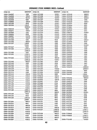 ORDNANCE STOCK NUMBER INDEX-Continued
STOCK NO. SUBGROUP
G503-7340237..........................1206
G503-7343032..........................1604.1
G603-7343086..........................0613.1
G503-'7343368..........................0301
G603-7348852..........................1204.3
G603-'7361395..........................0202
G503-7361994..........................I0312
12002.5
G503-7362105..........................0504
G503-7362371..........................1204.1
G503-7367859..........................1401
G503-7368260..........................0202
G503-7368267..........................0106.5
G503-7371009..........................1204.5
G503-7371030..........................1401
G503-7371035..........................0802.7
G503-7371037..........................50800
11501
G603-7371047..........................0401
G503-7371055..........................(1601.l
11601.3
G503-7371056..........................1501
G503-7371061..........................(1601.1
11601.3
G503-7371090..........................(1601.1
11601.3
G503-7371099..........................0802.7
G503-7371102..........................1002
G503-7371103..........................1001
G503-7371105..........................1004
G503-7371106..........................1311
G503-7371108..........................1004
G503-7371110..........................1006
G503-7371112..........................1204.3
G503-7371144..........................0104.1
G503-7371145..........................0104.1
G503-7371146..........................0104.1
G503-7371147..........................0104.1
G503-7371159..........................0105.5
G503-7371160..........................0102.1
G503-7371161..........................0102.1
G503-7371188..........................(osOl.l
10601.3
G503-7371193..........................0312
G503-7371194..........................0312
G503-7371195..........................I0613al
~2202
G503-73'71204..........................0802.7
G503-73'71210..........................0801
G503-7371212..........................0802.5
G603-7371213..........................0802.3
G603-7371226..........................0102.1
G603-7371227_.__._____._.__.__________0102.2
G503-73'71229..........................0102.2
G603-7371231..........................0103
G603-7371235..........................0105.1
GS03-7371237..........................0105.1
STOCK NO. SUBGROUP
G503-7371238..........................0105.1
G503-7371268..........................0105.2
G503-7371264..........................0106.6
G503-7371267..........................0106.6
G503-7371268..........................0106.1
G503-7371270..........................0106.1
G503-7371271..........................0106.1
G503-7371272..........................0106.5
G503-7371275..........................0106.1
G503-7371278..........................0106.6
G503-7371279..........................0106.1
G503-7371281..........................0102.2
G503-7371283..........................0106.6
G503-7371286..........................0106.5
G503-7371311___.______________________0615
G503-7371337..........................0202
G503-7371338..........................0202
G503-7371339..........................0202
G503-7371340..........................0202
G503-7371342..........................0202
G503-7371363..........................0202
G503-7371364..........................0202
G503-7371366..........................0202
G503-7371368..........................0201
G503-7371371..........................0802.5
G503-7371376..........................0102.1
G503-73'71383..........................0504
G503-7371385_._________.______._______0504
G503-7371390..........................0401
G503-7371454..........................0312
G503-7371493..........................0102.2
G503-7371503..........................0102.2
G503-7371504..........................0102.2
G503-7371759..........................0800
G503-7372318..........................1204.1
G503-7372342..........................1204.1
G503-7372343..........................1204.5
G503-7372447..........................0704
G503-7372448..........................0704
G503-7372456..........................0704
G503-7373108..........................1006
G503-7373111..........................1401
G503-7373112..........................0804
G503-7373115..........................0802.7
G503-7373116..........................0804
G503-7373117..........................0804
G503-7373118..........................0804
G503-7373119..........................0804
5503-7373121..........................1002
5503-7373146..........................1002
5503-7373148..........................1004
G503-7373156..........................0802.5
G503-7373157..........................lo8oz.s
10802.7
G603-7373158..........................0802.7
G503-7373159..........................0802.7
G503-7373160..........................0802.7
S503-7373162..........................0801
4;2
STOCK NO. SUBGROUP
G503-7373165..........................0802.5
G503-7373166..........................0802.7
G503-7373185..........................0802.5
G503-7373188..........................1004
G503-7375440..........................1204.1
G503-7375797..........................0202
G503-7378054..........................0301
G503-7378081..........................0301
G503-7378099..........................0301
G503-7387807..........................1311
G503-7388074..........................0106.6
G503-7416462..........................1401
G503-7416485..........................1006
G503-7416486..........................1006
G503-7417607..........................1204.1
G503-7418660..........................1812
G503-7520991_____._._.__._.___________1004
G503-7521218..........................0102.2
G503-7524312..........................1503
G503-7524313..........................1503
G503-7524315..........................1503
G503-7540093..........................1006
G503-7540096..........................1006
G503-7696350..........................1401
G503-7696351..........................1401
G503-7696352..........................1401
G503-7696370..........................1401
G503-7696371..........................1401
G503-7696374..........................1401
G503-7696479..........................(0802.5
10802.7
G503-7696481..........................0804
G503-7696482..........................1004
G503-7696491..........................(0804
12002.5
G503-7696494..........................0802.5
G503-7696512..........................1002
G503-7696518..........................1004
G503-7696520..........................1311
G503-7696521..........................1311
G503-7696523..........................1004
G503-7696526..........................1004
G503-7697855..........................1201
G503-7697864..........................0102.1
G503-7697870..........................1501
G503-7698489..........................1808
G503-7698490..........................1808
G503-7701013..........................0108
G503-7701327..........................1801
G503-7701328..........................1801
G503-7702465..........................0900
G503-7706790..........................0604.1
G503-7735833..........................11601.l
11601.3
G503-7735842..........................1601.1
G503-7735843..........................(1601.1
11601.3
G503-7741406..........................0105.5
 