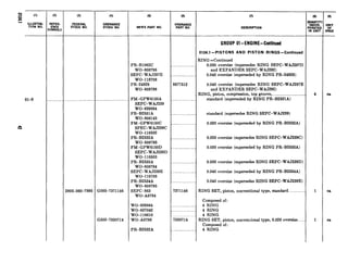 01-S
(2) (3) (4) (3)
Yz:-
FEDERAL
STOCK NO.
SYMBOLS
~TRODCNKANNCO: MFR’S PART NO.
_______________.._......._........................ ...............-----.
2805-360-7893 G503-73’71146
G503-7330714
PR-B1062C
WO-808798
SEPC-WAJ297E
WO-116708
PR-24929
WO-808799
FM-GPW6150A
SEPC-WAJ239
WO-639864
PR-B2531A
WO-806143
FM-GPW6150C
SPEC-WAJ239C
WO-116502
PR-B2532A
WO-808793
FM-GPW6150D
SEPC-WAJ239D
WO-116503
PR-B2533A
WO-808794
SEPC-WAJ239E
WO-116703
PR-B2534A
WO-808795
SEPC-863
WO-A6794
WO-639864
WO-637042
wo-116616
WO-A6796
PR-B2532A
.......................
0.030 oversize (supersedes RING SEPC-WAJ297D
and EXPANDER SEPC-WAJ292)
0.040 oversize (superseded by RING PR-24929)
8677512
..........._..........
0.040 oversize (supersedes RING SEPC-WAJ297E
and EXPANDER SEPC-WAJ292)
RING, piston, compression, top groove ,______._________.__-------‘---”
standard (superseded by RING PR-B2531A)
.......................
..........._..........
standard (supersedes RING SEPC-WAJ239)
0.020 oversize (superseded by RING PR-B2532A)
..._......._........... 0.020 oversize (supersedes RING SEPC-WAJ239C)
0.030 oversize (superseded by RING PR-B2533A)
0.030 oversize (supersedes RING SEPC-WAJ239D)
0.040 oversize (superseded by RING PR-B2534A)
.._......._...........
7371146
0.040 oversize (supersedes RING SEPC-WAJ239E)
RING SET, piston, conventional type, standard.. ..._._.......
.......................
.......................
7330714
..........__..._......
Composed of:
4 RING
4 RING
4 RING
RING SET, piston, convemional type, 0.020 oversize
Composed of:
4 RING
GROUP 01-ENGINE-Continued
0104.1 -PISTONS AND PISTON RINGS-Continued
RING -Continued
4
(6)
UNIT
IS&
es
ea
ea
 