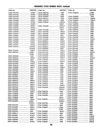 ORDNANCE STOCK NUMBER INDEX-Continued
STOCK NO. SUBGROUI
G503-774140'7___.______.__.____________0105.3
G503-'7741414..........................0105.5
G503-7741415..........................0105.5
G503-7741419..........................0105.5
G503-7741420..........................0105.1
G503-7741427..........................0105.5
G503-7743569..........................0105.2
G503-7743652..........................0802.1
G503-7743751_._._____.________________0104.2
G503-7743752..........................0104.2
G503-7743818..........................0102.1
G503-7744319..........................0105.3
G503-7744324..........................0106.1
G503-7744331..........................0106.1
G503-7744332..........................0106.1
G503-7744333..........................0106.1
G503-7744469..........................0102.1
G503-7744471..........................0104.2
G503-7744472..........................10104.2
10105.2
G503-7744473..........................0102.1
G503-8387940..........................10202
11206
G503-8393055..........................1401
G505-0682454..........................0609.1
G505-5346736...........................0301
G505-8376245..........................0702.3
G505-8376246..........................0702.3
G506-7538146..........................0609.1
G506-7538582..........................0609.1
G507-5293063..........................0301
G507-5307283..........................0604.1
G507-5308275..........................0603
G507-5308307..........................0603
G507-5312057..........................0301
G507-5346738..........................0301
G507-5346767..........................0604.1
G507-5346768..........................0604.1
G507-5346774..........................0604.1
G507-5346775..........................0604.1
G507-5346784..........................0604.1
G507-6245928..........................0106.2
G507-7410270..........................0302.1
G507-7702608..........................0602
G507-7702645..........................0602
G507-7702646__.__________.____________0602
G508-5160323..........................1204.1
G508-5214539..........................50603
11204.1
G508-5214752..........................0302.1
G508-5214889..........................0302.1
G508-5214987..........................0302.1
G508-5293034..........................0301
G509-0389511..........................0106.2
G509-5308281..........................0106.2
G509-7016403..........................0302.1
G509-7058965..........................2202
G509-7529093..........................0106.2
STOCK NO. SUBGROUI
G518-0389792..........................1202
G518-5304050..........................1202
G518-7000997..........................2202
G518-7001411..........................1202
G529-7412179_.______________._________1202
G592-7722333..........................10613.l
10617
G592-7723309..........................50613.l
JO617
G592-7731428..........................0617
G671-7001905..........................0302.1
G671-7001906..........................0302.1
G716-5293056..........................0301
G716-7347355..........................0604.1
G716-7411250..........................0504
G716-8329517..........................0105.1
G716-8329518..........................0105.1
G716-8329519..........................0105.1
G716-8329694..........................0105.1
G716-8329966__________________________0503
G716-8673476..........................0102.1
G732-5214750..........................0302.1
G740-5336400_____________.____________0304.5
G740-7032605..........................0304.5
G740-7032606..........................1104.1
G740-7032607..........................0304.5
G740-7032623__________________________0704
G740-7032624..........................0704
G740-7032625..........................1204.5
G740-7032626..........................1006
G740-7032628..........................1004
G740-7032629..........................1101
G740-7032630..........................1102
G740-7032631..........................1102
G740-7032632________._________________1102
S740-7032633..........................1102
:740-7032634..........................1102
s740-7047970..........................0304.5
3740-7047998..........................(0304.5
10613.1
3740-7048736_______._______._.________0401
3740-7065900..........................0704
3740-7346940..........................0612
(0612
;740-7346945_______________.____------(0613.1
(2208.1
:740-7347733..........................1006
:740-7348525..........................2201
:740-7348567..........................~1804
11805
:740-7348568______.__._._._____.______0304.1
:740-7348571..........................0503
:740-7348574______.__._________.______0611
;740-7348578..........................0604.1
:740-7348602___._.________.____.______1001
;740-7348603..........................1002
All
-
P
/
,
,
I
,
I
I
I
I
(
(
(
(
(
(
(
(
(
(
(
(
(
(
(
(
(
(
(
(
(
C
c
C
C
C
C
STOCK NO. SUBGROUP
G740-7348604.......................~1002
)1102
G740-7348605.....................1004
G740-7348609__.....-.............1204.3
G740-7348610.....................1204.3
G740-7348611.....................1201
G740-7348759.....................1006
G740-7348762.....................1006
G740-7348763.....................1006
G740-7348764.....................1006
G740-7348765.....................1006
G740-7348766.....................1006
G740-7348767.....................1006
G740-7348768.....................1006
G740-7351313.....................1104.1
G740-7351314.....................1805
G740-7351315.....................0309
G740-7351316.....................0309
G740-7351376.....................1401
G740-7351403.....................1006
G740-7351404.....................1006
G740-7351413.....................0105.3
G740-7369850.....................0801
G740-7369880.....................0501
G740-7369881.....................0106.2
G740-7369951......................2201
G740-7372448......................0704
G740-7372500......................0301
G740-7372502......................0301
G740-7372506......................1501
G740-7372507......................1501
G740-7372511......................0301
G740-7372512......................0301
2740-7372513......................0301
:740-7372514......................0301
:740-7372517......................0301
3740-7372518......................0301
3740-7372519......................0301
2740-7372520......................0301
3740-7372521......................0301
2740-7372522......................0301
;740-7372525......................0301
2740-7372527......................0301
2740-7372528......................0301
:740-7372529......................0301
:740-7372530......................._.0301
:740-7372531......................0301
:740-7372533......................0301
:740-7372534......................0301
:740-7372536......................0301
:740-7372537......................0301
:740-7372538......................0301
;740-7372539......................0301
:740-7372541......................0301
:740-7372542......................0301
:740-7372544......................0100.2
:740-7372545......................0100.2
;740-7372551......................0100.2
;740-7372554......................0304.5
 