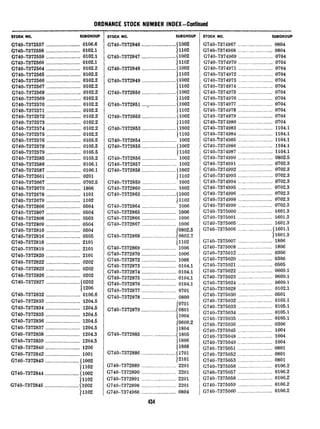 ORDNANCE STOCK NUMBER INDEX-Continued
STOCK NO. SUBGROUP
G740-7372557..........................0106.6
6740-7372558..........................0102.1
G740-7372559..........................0102.1
G740-7372560..........................0102.1
G740-7372564..........................0102.2
G740-7372565____.__.__________________0102.2
G740-7372566..........................0102.2
6740-7372567..........................0102.2
G740-7372568..........................0102.2
G740-7372569..........................0102.2
G740-7372570..........................0102.2
G740-7372571..........................0102.2
G740-7372572..........................0102.2
G740-7372573..........................0102.2
G740-7372574..........................0102.2
G740-7372575..........................0102.2
G740-7372576..........................0105.5
G740-7372578..........................0105.5
G740-7372579..........................0105.5
G740-7372585..........................0105.2
G740-7372586..........................0106.1
G740-7372587..........................0106.1
G740-7372661..........................0201
G740-7372667..........................0702.5
G740-7372670..........................1806
G740-7372678..........................1101
G740-7372679..........................1102
G740-7372806..........................0504
G740-73'72807..........................0504
G740-7372808..........................0503
G740-7372809..........................0504
G740-7372810..........................0504
G740-7372816..........................0505
G740-7372818..........................2101
G740-7372819..........................2101
G740-7372820..........................2101
G740-7372822..........................0202
G740-7372823..........................0202
G740-7372826..........................0202
G740-7372827..........................(0202
11206
G740-7372832..........................0106.6
G740-7372833..........................1204.5
G740-7372834..........................1204.5
G740-7372835..........................1204.5
G740-7372836..........................1204.5
G740-7372837..........................1204.5
G740-7372838..........................1204.3
G740-7372839..........................1204.5
G740-7372840..........................1206
G740-7372842____.___.__.____.__.______1001
G740-7372843..........................(1002
11102
G740-7372844..........................(1002
11102
G740-7372845..........................I1002
jllO2
STOCK NO. SUBGROUP
G740-7372846..........................gl002
11102
G740-7372847___.________..____._......(1002
11102
G740-7372848_______.____..____........(1002
11102
G740_7372849..........................51002
11102
G740-7372850_..____.......__..........(1002
11102
G740-7372851..........................51002
11102
G740-7372852..........................(1002
11102
G740-7372853..........................(1002
1102
G740-7372854_______..._.._._..........1002
G740-7372855..........................(1002
11102
G740-7372856_._____.____._____._______1002
G740-7372857.._.___..___._____........1002
G740-7372858..........................(1002
j1102
G740-7372859_.__...._...._....._......1002
G740-7372860..__.__._..._._...._......1002
G740-7372863..........................~lOOZ
11102
G740-7372864...___..___________.______1006
G740-7372865_._____._____._____.______1006
G740-7372866_._.__..____..___...______1006
G740-7372867_____.._..__..____._......1006
(0802.5
G740-7372868_______._.___..___..-----_i0802.7
(1102
G740-7372869_...___._____..____.......1006
G740-7372870___._________._____.......1006
G740-7372872___.__.._____.._.__.......1006
G740-7372873..__...._....._____.______0104.1
G740-7372874_____...__....____........0104.1
G740-7372875_.__.____._..______.......0104.1
G740-7372876..__.._..._..._____.......0104.1
G740-7372877..___...___...___.._______0701
G740-7372878____._.._____.._.__.______0800
(0701
G740-7372879.___....__...._.__........{0801
(1004
(0609.2
11804
G740-7372885_____________.__.__.......{1805
11806
I1808
G740-7372886______..___.._...__.......(1701
12101
G740-7372889___________._._...........2201
G740-7372890_.__...______.___.........2201
G740-7372891_______...___._____.......2201
G740-73'72898_________..__.______......2201
G740-7374966_________.___._____.......0804
STOCK NO. SUBGROUP
G740-7374967..........................0804
G740-7374968..........................0804
G740-7374969..........................0704
G740-'7374970..........................0704
G740-7374971..........................0704
G740-7374972..........................0704
G740-7374973..........................0704
G740-7374974..........................0704
G740-7374975..........................0704
G740-7374976..........................0704
G740-7374977..........................0704
G740-7374978..........................0704
G740-7374979..........................0704
G740-7371980..........................0704
G740-7374983..........................1104.1
G740-7374984..........................1104.1
G740-'7374985..........................1104.1
G740-7374986..........................1104.1
G740-7374987..........................1104.1
G740-7374990..........................0802.5
G740-7374991..........................0702.3
G740-7374992..........................0702.3
G740-7374993..........................0702.3
G740-7374994..........................0702.3
G740-7374995..........................0702.3
G740-7374996..........................0702.3
G740-7374998.___._____._____._________0702.3
G740-7374999..........................0702.3
G740-7375000..........................1601.3
G740-7375001..........................1601.3
G740-7375005..........................1601.3
G740-7375006..........................11601.l
11601.3
G740-7375007..........................1806
G740-7375008..........................1806
G740-7375012..........................0306
G740-7375020..........................0306
G740-7375021..........................0505
G740-7375022_.___.___.___.__._._______0609.1
G740-7375023..........................0609.1
G740-7375024..........................0609.1
G740-7375028..........................0102.1
G740-7375030..........................0501
G740-7375032..........................0105.1
G740-7375033..........................0105.1
G740-7375034..........................0105.1
G740-7375035..........................0105.1
G740-7375036..........................0306
G740-7375045..........................1004
G740-7375048..........................1004
G740-'7375049..........................1004
G740-7375051..........................0801
G740-7375052..........................0801
G740-7375053..........................0801
G740-7375056..........................0106.2
G740-737505'7..........................0106.2
G740-7375058..........................0106.2
(X40-7375059..........................0106.2
G740-7375060..........................0106.2
 