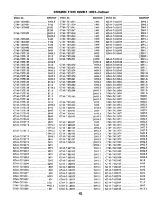 ORDNANCE STOCK NUMBER INDEX-Continued
STOCK NO. SUBGROUP
G'740-'7375063..........................0304.5
G740-7375064..........................0312
G740-7375065___________.______________(0202
jl206
G740-7375071..........................(0601.1
10601.3
G740-73'75075..........................0401
G740-7375076..........................0401
G740-7375077..........................0401
G740-7375081..........................0800
G740-7375082..........................0800
G740-7375110..........................0604.1
G740-7375112..........................0312
G740-7375114..........................0312
G740-7375128..........................0304.5
G740-7375129..........................0312
G740-7375131..........................0802.1
G740-7375132..........................0802.1
G740-7375133..........................0802.3
G740-7375134..........................0802.3
G740-7375135..........................0802.3
G740-7375136..........................1104.1
G740-7375137..........................1311
G740-7375138..........................1104.1
G740-7375139..........................1311
G740-7375142..........................1311
G740-'7375143..........................1311
G740-7375144..........................1311
G740-7375146..........................0610
G740-7375153..........................2002.5
G740-7375155..........................1401
G740-7375158..........................1805
G740-7375163..........................1808
G740-7375166..........................1808
G740-7375169..........................1808
G740-7375170..........................1805
G740-7375174..........................(0601.1
10601.3
G740-7375175..........................(0601.1
10601.3
G740-7375176..........................1204.1
G740-7375177..........................1401
G740-7375178..........................1401
G740-7375179..........................1401
G740-7375180..........................1401
G740-7375181..........................1401
G740-7375182..........................1401
G740-7375183..........................1401
G740-7375189..........................2202
G740-7375190..........................2202
G740-7375192..........................1102
G740-7375195..........................1102
G740-7375197..........................1102
G740-7375301..........................0603
G740-7375312..........................1804
G740-7375324..........................2201
G740-7375330..........................0601.1
G740-7375336..........i...............1401
-
,
STOCK NO. SUBGROUP
G740-7375337..........................1401
G740-7375339..........................1401
G740-7375341..........................1401
G740-7375347..........................1401
G740-7375348..........................1401
G740-7375349..........................1401
G740-7375350..........................1808
G740-7375351..........................1808
G740-7375353..........................1808
G740-7375354..........................1808
G740-7375355..........................1808
G740-7375357..........................0602
G740-7375358..........................1808
G740-7375371..........................(OSO2
10604.1
G740-7375372..........................0604.1
G740-7375373..........................0604.1
G740-7375376..........................0604.1
G740-7375377..........................0604.1
G740-7375378..........................0604.1
G740-7375381..........................0302.1
G740-7375382..........................0302.1
G740-7375383..........................0302.1
(3740-7375385..........................0302.1
G740-7375388..........................10601.l
10601.3
G740-7375389..........................10601.l
10601.3
G740-7375392.........................0312
G740-7375399..........................1808
G740-7376904..........................0106.6
G740-7376905..........................1806
G740-7376907..........................0106.1
G740-7410836..........................(0106.5
10304.5
G740-'7410837..........................1503
G740-7410838..........................1503
G740-7411646..........................2001.3
G740-7411677..........................2001.3
G740-7411681..........................2001.3
G740-7411685..........................2001.3
G740-7411687..........................2001.3
G740-7411690..........................(2001.3
12002.1
Gi'40-7411799..........................2001.1
G740-7411800..........................2001.1
G740-7411801..........................2001.1
G740-7411802..........................2001.1
G740-7411803..........................2001.1
G740-7411804..........................2001.1
G740-7411805..........................2001.1
G740-7411920..........................2001.1
G740-7411921..........................2001.1
G740-7411922..........................2001.1
G740-7411923..........................2001.1
G740-7411924..........................2001.1
G740-7411925..........................2001.1
G740-7411926..........................2001.1
.Q.z
WJ
STOCK NO. SUBGROUP
G740-7411927___._____.____..._______2001.1
G740-7411930_._...._._____._________2001.1
G740-7411931____________.___________2001.1
G740-7411932__..______..._..___.....2001.1
G740-7411933____________._______....2001.1
G740-7411934__.___.___..,_._________2001.1
G740-7411935___.________.___._______2001.1
G740-7411936..__.._..___.____.______2001.1
G740-7411937____________.______.....2001.1
G740-7411938___.___..___,__.________2001.1
G740-7411939__._______._____________2001.1
G740-7411940..........................(2001.1
12002.1
G740-7411941_________j_.______._....2001.1
G740-7411942_.___________.._..._....2001.1
G740-7411943_.__.._________.________2001.1
G740-7411944.._.__....____._________2001.1
G740-7411945________________________2001.1
G740-7411950.____________.____._____2001.3
G740-7411953.____..._.______________2001.3
G740-7411954...___.._.._____.________2001.5
G740-7411955_________________________2001.5
G740-7411956____...___.___...._______2001.5
G740-7411957_________________________2001.5
G740-7411958.____.....____.__._......2001.5
G740-7411959._.________________._____2001.5
G740-7411961...___.......__..........2002.1
G740-7411962_____________.___________2002.1
G740-7411963..._____....__...........2002.1
G740-7411964._._...______..._________2002.1
G740-7411965__.._________.___________2002.1
G740-7411966________________.........2002.1
G740-7411967__._.....___._...___.....2002.1
G740-7411970______.__________________2002.1
G740-7411971_...__.._.....__.........2002.1
G740-7411972_________________________2002.1
G740-7411973______..._._._______.....2002.5
G740-7411974...___.__________________2002.5
G740-7411975____......__._._.........2002.5
G740-7411976 . ..._._..._______......2002.5
G740-7411977_____....._....._.__.....2002.5
G740-7411979._.___________.._________2002.5
G740-7411980. .......____._____......2002.5
G740-7411981_____....._.._...........2002.5
G740-'7411982...____________.._.......2002.5
G'740-7411983_...__________.__.__.....2002.5
G'740-7412437___.____.________________0601.1
G740-7412438______.____.___..........0601.1
G740-7412442...._______________.......0611
G740-7412445_____._..._..............1401
:740-7412446___________._.___________1401
2740-7412576____...__.___._..........1401
3740-7412577_._._____._______._______1401
2740-7412579.......__.____............1401
:740-7412580_________________________1401
3740-7412583____..__._____....__.....2210
3740-7412641___________._.___________0607
2740-7412643____._________.___.______0613.1
 