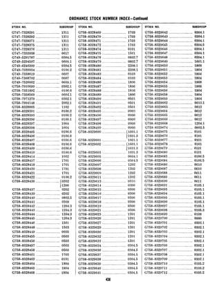 STOCK NO. SUBGROUP
G747-7328291..........................1311
G747-7328292..........................1311
G747-7328371..........................1311
G747-7328375..........................1311
G747-7328376..........................1311
G747-7355938..........................0617
G749-5291787..........................0304.5
G749-5294507..........................0609.1
G749-6246309..........................0304.5
G749-7039934..........................0106.2
G749-7358619..........................0607
G749-7368702..........................0607
G749-7526002..........................0609.1
G758:7010699..........................0302.1
G758-7351892..........................0106.6
G758-7358569..........................06061
G758-7971279..........................0302.1
G758-7994148..........................2002.1
G758-8328005..........................1102
G758-8328391..........................0100.2
G758-8328393..........................0100.2
G758-8328396..........................0100.1
G758-8328397_____.________._._________1004
G758-8328398..........................1004
G758-8328405..........................0106.6
G758-8328406..........................0106.6
G758-8328407..........................0106.6
G758-8328408..........................0106.6
G758-8328409..........................0106.6
G758-8328410..........................0106.6
G758-8328414..........................1002
G758-8328417..........................1701
G758-8328418..........................1701
G758-8328420..........................1701
G758-8328421..........................1701
G758-8328422..........................0106.2
G758-8328436..........................10202
11206
G'758-8328437..........................0202
G758-8328439..........................0202
G758-8328440..........................0802.5
G758-8328441..........................0309
G758-8328442..........................1204.3
G758-8328443..........................1204.3
G758-8328444..........................1204.3
G758-8328445..........................1204.3
G758-8328446..........................1501
G758-8328448..........................1503
G758-8328449__._______.__.____________0605
G758-8328455..........................0503
G758-8328456..........................0503
G758-8328457..........................0503
G758-8328458..........................0503
G758-8328461..........................1703
G758-8328463..........................0101
G758-8328464..........................1804
G758-8328465..........................1804
G758-8328468..........................1804
STOCK NO. SUBGROUP
G758-8328469__.________.______________1703
G758-8328470..........................1703
G758-8328471..........................1703
G758-8328472..........................1703
G758-8328474..........................0101
G758-8328475___________.______________1501
G758-8328478..........................0802.7
G758-8328479..........................0802.7
G758-8328480..........................2208.1
G758-8328481..........................2208.1
G758-8328483..........................0103
G758-8328484..........................0103
G758-8328486..........................1806
G758-8328487..........................1806
G758-8328488..........................1806
G758-8328489..........................1806
G758-8328490..........................0501
G758-8328491..........................0501
G758-8328492..........................0501
G758-8328495..........................0900
G758-8328496..........................0900
G758-8328497..........................0900
G758-8328498..........................0900
G758-8328499..........................0900
G758-8329600..........................11601.l
11601.3
G758-8329601..........................1601.1
G758-8329602..........................(1601.1
j1601.3
G758-8329603..........................1601.3
G758-8329605..........................0604.1
G758-8329606..........................0304.5
G758-8329607..........................1202
G758-8329608..........................1202
G758-8329609..........................1202
G758-8329611..........................1202
G758-8329613...........................0335
G758-8329614..........................0306
G758-8329615..........................0306
G758-8329616..........................0306
G758-8329617..........................0306
G758-8329618..........................0306
G758-8329619..........................0306
G758-8329621..........................0306
G758-8329623..........................1201
G758-8329626..........................1201
G758-8329627..........................1201
G758-8329629..........................1201
G758-8329630..........................1201
G758-8329632..........................1201
G758-8329633..........................1201
G758-8329634..........................0304.5
G758-8329636..........................0304.5
G758-8329'637..........................0304.5
G758-8329638..........................0304.5
G758-8329639_____._____._____.________0304.5
G758-8329640..........................0304.5
G758-8329641..........................0304.5
.a,,
4511
-
STOCK NO. SUBGROUP
G758-8329642___._____._._._____.______0304.1
G758-8329643..........................0304.1
G758-8329644..........................0304.1
G758-8329645..........................0304.5
G758-8329646..........................0304.1
G758-8329647..........................0304.1
G758-8329648..........................0304.1
G758-8329649..........................1601.1
G758-8329650_._____.___________.______1808
G758-8329651..........................1804
G758-8329652..........................1804
G758-8329653..........................1804
G758-8329654..........................1808
G758-8329655..........................1808
G758-8329656..........................1804
G758-8329658..........................1804
G758-8329659..........................1804
G758-8329662..........................0613.1
G758-8329663..........................0612
G758-8329664..........................0612
G758-8329665..........................0612
G758-8329666..........................0612
G758-8329668..........................1204.1
G758-8329674..........................0802.5
G758-8329675..........................0101
G758-8329676..........................0101
G758-8329677..........................0101
G758-8329678..........................0101
G758-8329679..........................0101
G758-8329680..........................0101
G758-8329683.........................0106.5
G758-8329684..........................0106.5
G758-8329686..........................0610
G758-8329687..........................0610
G758-8329688..........................0611
G758-8329689..........................0611
G758-8329690..........................0611
G758-8329691..........................0105.1
G758-8329693..........................0105.1
G758-8329694..........................0105.1
G758-8329695..........................0105.1
G758-8329696..........................0105.1
G758-8329697..........................0105.1
G758-8329698..........................0105.3
G758-8329699..........................0108
G758-8329700..........................0900
G758-8329701..........................0302.1
G758-8329702..........................0302.1
G758-8329703..........................0302.1
G758-8329704..........................0302.1
G758-8329705..........................0302.1
G758-8329706..........................0302.1
G758-8329707..........................0302.1
G758-8329708..........................0302.1
G758-8329709..........................0302.1
G758-8329710..........................0105.2
G758-8329711..........................0105.2
G758-8329712..........................0105.2
 