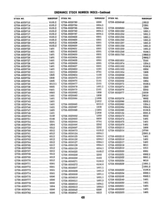 ORDNANCE STOCK NUMBER INDEX-Continued
STOCK NO. SUEGROUP
G758-8329713..........................0105.2
G'758-8329714__.__.___.________________0105.2
G758-8329715..........................0105.2
G758-8329716..........................0105.2
G758-8329717..........................0105.2
G758-8329718..........................0105.2
G758-8329719..........................0105.2
G758-8329'720..........................0105.2
G758-8329721._.__.______._.___________0105.2
G758-8329723__________________________1401
G758-8329724..........................1401
G758-8329725..........................1401
G758-8329726..........................1401
G758-8329727..........................1401
G758-8329728..........................1401
G758-8329729..........................1401
G758-8329730..........................1401
G758-8329732..........................1311
G758-8329733..........................1805
G758-8329734..........................1808
G758-8329735..........................1805
G758-8329736_____________.____________0613.1
G758-8329738..........................0605
G758-8329739..........................0401
G758-8329740..........................0603
G758-8329741..........................1401
G758-8329742___________________.______1401
G758-8329743..........................1401
G758-8329744..........................1401
G758-8329746..........................1401
G758-8329747..........................1401
G758-8329748..........................1401
G758-8329750..........................0108
G758-8329751..........................0108
G758-8329754..........................2201
G758-8329756..........................1804
G758-8329759..........................0312
G758-8329760..........................0312
G758-8329761..........................0312
G758-8329762..........................0312
G758-8329763..........................0312
G758-8329764..........................0312
G758-8329765..........................0312
G758-8329766..........................0312
G758-8329767..........................0312
G758-8329768..........................0312
G758-8329769..........................0312
G758-8329770..........................0312
G758-8329771..........................0301
G758-8329772..........................0301
G758-8329773..........................0301
G758-8329774..........................0301
G758-8329775..........................0306
G758-8329777..........................0306
G758-8329778..........................0306
G758-8329779..........................1804
G758-8329781..........................0306
G758-8329782..........................0306
STOCK NO. SUBGROUP
G758-8329783..........................0306
G758-8329784___._______________.______0604.1
G758-8329785______.______.____________0604.1
G758-8329786..........................0604.1
G758-8329787..........................0604.1
G758-8329825..........................0301
G758-8329826..........................0301
G758-8329828..........................0301
G758-8329830__.________.______________0301
G758-8329831..........................0301
G758-8329832..........................0301
G758-8329833..........................0301
G758-8329834..........................0301
G758-8329835..........................0301
G758-8329836..........................0301
G758-8329837..........................0301
G758-8329850..........................1101
G758-8329853..........................0701
G758-8329854..........................1100
G758-8329975..........................2101
G758-8329976..........................2101
G758-8329977..........................2101
G758-8329978..........................1601.1
G758-8329979..........................2101
G758-8329982..........................1808
G758-8329983..........................1808
G-/58-8329984..........................~1808
11812
G758-8329985..........................0613.1
G758-8329987..........................1808
G758-8329988..........................(1804
ll808
G758-8329992..........................1000
G758-8329993..........................0800
G758-8329994..........................0704
G758-8329996..........................2202
G758-8329997..........................2202
G758-8330073..........................0105.2
G758-8330124..........................0304.1
G758-8330125..........................0304.1
G758-8330126..........................0304.1
G758-8330127..........................0304.1
G758-8330128..........................0304.1
G758-8330129..........................0304.1
G758-8330225..........................0105.2
G758-8330238..........................2202
G758-8330239..........................0103
G758-8330271..........................0106.2
G758-8330272..........................0106.6
G758-8330507..........................1601.1
G758-8330508..........................1601.3
G758-8330509..........................1601.1
G758-8330510___________________._____1601.1
G758-8330511___________________,______1601.3
G758-8330512____._____________________1604.1
G758-8330513____.______________.______1604.1
G758-8330946___.____.__________,______0306
G758-8330947..........................0312
a
STOCK NO. SUBGROUP
G758-8330948........................(0312
G758-8330950
11201
........................1504
G758-8331232........................1601.1
G758-8331234........................1601.1
G758-8331235........................1601.1
G758-8331236........................1601.3
G758-8331237........................1601.3
G758-8331238........................1601.3
G758-8331239........................1601.3
G758-8331246........................0106.1
G758-8331793..........................~0802.5
10802.7
G758-8331831_._.______._______._____2101
G758-8331874........................1204.1
G758-8331932........................0106.6
G758-8331933........................0306
G758-8331954........................1805
G758-8332058........................1101
G758-8332060........................0503
G758-8332065........................1804
G758-8332071..........