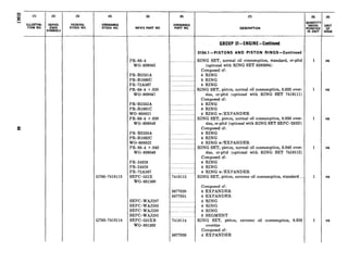 9:
(3)
FEDERAL
STOCK NO.
(4)
ORDNANCE
STOCK NO.
3’780-7418113
S780-‘7418114
MFR’S PART NO.
PR-68-4
WO-809045
PR-B2531A
PR-B1060C
PR-72A367
PR-68-4 + .020
WO-809047
PR-B2532A
PR-B1061C
WO-809021
PR-68-4 +.030
WO-809048
PR-B2533A
PR-B1062C
WO-809022
PR-68-4 +.040
WO-809049
PR-24928
PR-24929
PR-72A367
SEPC-535X
WO-801500
SEPC-WAJ297
SEPC-WAJ293
SEPC-WAJ239
SEPC-WAJ295
SEPC-535XB
WO-801502
7418113
8677030
8677031
7418114
8677030
(7)
DESCRIPTION
GROUP 01-ENGINE-Continued
0104.1 -PISTONS AND PISTON RINGS-Continued
RING SET, normal oil consumption, standard, cr-pltd
(optional with RING SET 8393084)
Composed of:
4 RING
4 RING
4 RING
RING SET, piston, normal oil consumptioh, 0.020 over-
size, cr-pltd (optional with RING SET 7418111)
Composed of:
4 RING
4 RING
4 RING w/EXPANDER
RING SET, piston, normal oil consumption, 0.030 over-
size, cr-pltd (optional with RING SET SEPC-535D)
Composed of:
4 RING
4 RING
4 RING w/BXPANDER
RING SET, piston, normal oil consumption, 0.040 over-
size, cr-pltd (optional with RING SET 7418112)
Composed of:
4 RING
4 RING
4 RING w/EXPANDER
RING SET, piston, extreme oil consumption, standard.....
Composed of:
4 EXPANDER
4 EXPANDER
4 RING
4 RING
4 RING
8 SEGMENT
RING SET, piston, extreme oil consumption, 0.020
oversize
Composed of:
4 EXPANDER
UNIT
ISOSFUE
ea
ea
ea
ea
ea
ea
 