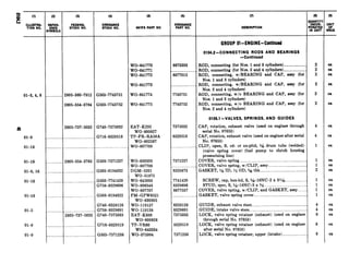 01-3, 4, 8
dB
01-9
01-16
01-16
01-9, 16
01-16
01-16
01-5
01-9
01-9
(9
FEDERAL
STOCK NO.
!805-360-7912
2805-354-3784
2805-737-5032
2805-354-3763
_ . .
2805-737-5033
G503-7743751 WO-641774
G503-7743752 WO-641775
G740-7375032
G716-8329518
G503-7371237
G503-0194032
G503-7741420
G758-8329696
G503-0194022
G740-8328126
G758-8329691
G740-7375033
G716-8329519
G503-7371238
(0
MFRS PART NO.
wo-641770
WO-641771
WO-641772
wo-641773
EAT-K292
WO-800827
TP-FR-RA58A
WO-802587
WO-807709
WO-630303
WO-807708
DGM-5201
WO-51875
WO-645093
WO-806348
WO-807707
FM-GPW6521
WO-630305
wo-119137
WO-119138
EAT-K630
WO-800826
TP-VR60
WO-643334
wo-375994
8673393
........... .. .
8677015
.. ... ... .. .
7743751
7743752
7375032
8329518
7371237
8329873
7741420
8329696
8677537
8328126
8329691
7375033
8329519
7371238
m
DESCRIPTION
GROUP 01-ENGINE-Continued
0104.2-CONNECTING RODS AND BEARINGS
-Continued
ROD, connecting (for Nos. 1 and 3 cylinders)._ ____.__________.__.
ROD, connecting (for Nos. 2 and 4 cylinders)._ __________________.
ROD, connecting, w/BEARING and CAP, assy (for
Nos. 1 and 3 cylinders)
ROD, connecting, w/BEARING and CAP, assy (for
Nos. 2 and 4 cylinders)
ROD, connecting, w/o BEARING and CAP, ashy (for
Nos. 1 and 3 cylinders)
ROD, connecting, w/o BEARING and CAP, assy (for
Nos. 2 and 4 cylinders)
0105.1 -VALVES, SPRINGS, AND GUIDES
CAP, rotation, exhaust valve (used on engines through
serial No. 97653)
CAP, rotation, exhaust valve (used on engines after serial
No. 97653)
CLIP, open, S, cd- or zn-pltd, !+‘cdrum tube (welded)
(valve spring cover) (fuel pump to clutch housing
pressurizing line)
COVER, valve spring _.__._..___.._______..........................................
COVER, valve spring, w/CLIP, assy _____.._..__._._.___..............
GASKET, 5/fsID, W OD, 3&thk _____.__.__...______......................
SCREW, cap, hex-hd, S, $&18NC-2 x 31% ______._________..
STUD, spec, S, 5/16-18NC-3 x g ....______............................
COVER, valve spring, w/CLIP, and GASKET, assy _.....
GASKET, valve spring cover..._ ..________..________........................
GUIDE, exhaust valve stem .______.._._______................................
GUIDE, intake valve stem ...___....________..................................
LOCK, valve spring retainer (exhaust) (used on engines
through serial No. 97653)
LOCK, valve spring retainer (exhaust) (used on engines
after serial No. 97653)
LOCK, valve spring retainer, upper (intake) _______________........
es
ea
ea
ea
ea
ea
4
4
1
ea
ea
es
1
1
2
ea
ea
ea
ea
ea
ea
es
4 ea
4 ea
8 ea
8 ea
8 ea
UNIT
IB%E
 