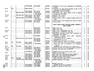 01-S
01-S
01-3, 9
01-S
01-3, 9
01-S
01-S
01-4,s
01-S
01-S
cj
01-S
01-S
01-S
01-9
Ol-1,3
01-15,
03-8
HZ
I
_______.__________________
--.-------_....______._.__._.____.___.....
2805-73’7-5034
.... ...... .. 5340-360-7925
.-........_..._._......_______.___..____.
2805-737-5035
..........................................
..........................................
.........................................
..........................................
........................................
..........................................
..
..
I
.
. .._
. .
. .._
.
. ..__
.
. . .
I
...._
....
...
.............. 5310-774-4472
Hl 012-6368
.............. ..........................
Hl 013-8538
........................................
........................................
........................................
......_..._...~..____...__.______________
........................................
Hl 012-4920
.............. 5305-737-1258
.. ...... ...
G758-8329712
G758-882972(
G758-8329694 Wo-800986 6329694
H002-0501220 501220
G758-8329693
G740-7375034
3329693
7375034
G503-7371235
G758-8329695
G740-7375035
7371235
3329695
7375035
G716-8329517
G758-8329697
WG-649751
EAT-R697
WO-800828
WG-638636
WG-800417
EAT-5256
WO-800829
W&807342
WG-646421
8329517 VALVE, exhaust (used on engines after serial No. 97653)
3329697 VALVE, intake........._._____.._.......................................................
.. ... .... . 3677499
G758-8329710
G758-8329711
G758-8329712
WO-805377
WO-805378
WO-805375
WO-805376
WO-805374
8329710
3329711
8329712
.. ... . .. WO-802295
G503-7744472 7744472
HOOl-4167561
G758-8329714
WO-641769
WO-800200
WO-806320
WO-649709
8677620
120368
3329714
HOOl-7021771
G758-8329713
G758-8329715
.........................
G758-8329717
G758-8330073
G758-8329718
HOOl-4186561
G503-7371258
WO-806318
WH-210818
WO-806317
WO-648798
W&648807
WO-648791
WO-804622
WO-800173
138538 WASHER, lock, int-teeth, S, cd- or zn-pltd, 5/16in..........
3329713 COVER, rocker arm, assy (intake valve spring) (complete).
8329715 ELBOW, rocker arm cover, s-18NPTF _______________._____________.
G758-8329716
EAT-SL503
WIL-P407A
WO-640020
WO-805367
WG-648803
WO-805368
8329716
3679542
8329717
8330073
‘3329718
124920
7371258
8677498 SHAFT, rocker arm________________..................................................
8329719 SCREW, hex-hd, spec, x6-24NF-2 .._________.__._____...............,
8329720 SHAFT, rocker arm, w/PLUG, assy.._________...______..................
PACKING, oil valve stem (superseded by PACKING 1
501220)
PACKING, “0” ring, class B material, 14sthk, s ID
(supersedes PACKING 8329694)
RETAINER, intake valve spring___..__.______._____________________..______
RETAINER, valve spring, exhaust (used on engines
through serial No. 97653)
SPRING, valve (exhaust)...........___..._..................................__._
SPRING, valve (intake)......_.....____..__......................................
VALVE, exhaust (used on engines through serial No.
97653)
0105.2-PUSH RODS, ROCKER ARMS, TAPPETS,
AND COVERS
ARM, rocker, left____..________._..._..................................................
ARM, rocker, right._.__._.._..._..____................................................
ARM, rocker, w/BUSHING, left, assy.___..______..______....____.___
ARM, rocker, w/BUSHING, right, assy__.....____.__.._____________.
BRACKET, mounting, rocker shaft (superseded by
BRACKET WO-802295)
BRACKET, mounting, rocker shaft (supersedes
BRACKET 8329712)
NUT, PLAIN, hex, S, $&24NF-3 ._._.__.._______..__..................
WASHER, flat, sp, W in.__._....___._____...................................
COVER, rocker arm (intake valve spring)_.___..___._____.___........
NUT, PLAIN, hex, s-fin, S, cd- or zn-pltd, %&24NF-2..
STUD, hex, spec, S, vi,-24NF-3 (x/2) ?&-24NF-3
(‘3%) x 2
GASKET, rocker cover (intake) 343 thk (cork) __...._.....__..___.
PLUG, rocker arm shaft.._______.__.__._____...__................................
ROD, push, valve (superseded by ROD 8330073).__.._.._______.
ROD, push, valve (supersedes ROD 8329717). ..____..__._...._...
SCREW, adjusting, valve clearance......_._......_____....................
NUT, jam, hex, It, s-fin, S, cd- or zn-pltd, x6-24NF-2..
SCREW, adjusting, valve tappet_.__....____...._.._.......................
4
4
4
4
4
4
4
4
4
2
2
2
2
4
4
4
4
1
2
2
2
1
1
1
2
4
4
4
4
4
1
2
1
ea
ea
ea
ea
ea
ea
ea
ea
ea
ea
ea
ea
ea
ea
ea
ea
ea
ea
ea
ea
es
ea
ea
ea
ea
ea
ea
ea
ea
ea
es
ea
ea
 