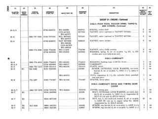 id
FEDERAL ORDNANCE
STOCK NO. STOCK NO. MFR’S PART NO.
01-3, 9 ........... .. .._G758-8329’721
01-9 ......... ._____2805-737-2585 G740-7372585
01-9 ......... .._.__.._......__.._............... G758-8330225
2805-774-3569 G503-7743569
G758-8329984
i---
WO-649666
CCS-65C634
WO-647071
WIL-MT9281
WO-647072
EAT-MT9666
wo-800589
CCS-65C679
wo-800550
wo-115948
WO-674993
01-9 2805-774-4319 ,G503-7744319 WO-645595
01-3, 9 _._..____.._._..._.._. ..._____........G758-8329698 wo-800517
01-9 .. 2805-735-1413 G740-7351413 WO-802576
01-9 Hl 042-3569 HlOl-0423569 ~..~
WO-907879
01-9 .......___.____774-1407 G503-7741407 WO-641049
01-3, 7 .________.......2805-737-2576 G740-7372576 WO-643834
01-7 Hl _..........._____............. HlOl-0423569 .._
01-7 Hl _..___._....____..............HlOl-0271193 ..__
01-7 Hl 012-3520 HOOl-5421221 _.._.............. ..~_...~
01-7 Hl ________.__._...._............HOOl-5421261 _._.__._...........................
8329721
8677296
SPRING, rocker shaft ..~ ~.~
TAPPET, valve (optional w/TAPPET 7372585)
2 ea
4 ea
7372585 TAPPET, valve (optional w/TAPPET 8677296). ea
8330225 TAPPET, valve (intake) 4 ea
7743569
8329984
7744319
8329698
7351413
423569
7741407
7372576
423569
271193
123520
120647
0105.2-PUSH RODS, ROCKER ARMS, TAPPETS,
AND COVERS-Continued
I I
TAPPET, valve, 0.004 oversize ~.. ..._.~..._......_
WASHER, spring, S, cd- or zn-pltd, ?d ID, % OD
(rocker arm cover hold-down nut)
4 ea
2 ea
0105.3-CAMSHAFT
BEARING, bushing type, 2.188 ID (front)
CAMSHAFT .. .._..........
PLATE, thrust .~~ .~ ..~
SCREW, INTEGRAL LOCK WASHER, ext-teeth,
hex-hd, S, cd- or zn-pltd, g/,-16NC-2 x % (plate to
block)
PLUG, expansion, S, 13/4’ dia (cylinder block camshaft
rear end pilot)
SPACER, thrust plate .._....___...
0105.5-CAMSHAFT DRIVE AND TIMING GEAR
COVER
COVER, timing gearing. ~~..___.... ..~ . .
BOLT, INTEGRAL LOCK WASHER, ext-teeth, hex-
hd, S, cd- or zn-pltd, g-16NC-3 x K (supersedes (6)
NUT 271193 and (6) STUD 103195)
NUT, hex, It, ext-teeth-lock washer, S, cd- or zn-pltd,
g-24NF-2B (use up to engine serial No. 83476)
(superseded by (6) BOLT 423569)
SCREW, cap, hex-hd, S, cd- or zn-pltd, g-24NF-3 x %
SCREW, cap, hex-hd, S, cd- or zn-pltd, g-24NF-3 x 1
1
1
1 ea
6 ea
10
3
1
ea
ea
ea
ea
ea
ea
ea
ea
ea
 