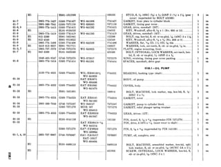 01-7
01-7
01-6, 9
01-6
01-9
01-9
01-9
01-9
01-9
01-3, 7
01-7
01-6
01-10
ia
01-10
01-10
01-10
01-10
01-10
01-10
01-10
01-10
01-1, 4, 10
!3
13
HI
....... . .
Hl
____..._....
Hl
Hl
Hl
Hl
Hl
Hl
Hl
2805-774-1427
2805-360-7941
2805-774-141:
2805-774-1419
D12-2260
D12-4549
2805-774-1406
5310-013-6857
2805-737-2578
042-3569
5340-495-9541
2805-774-1414
3120-774-4331
2805-774-4335
2805-774-4324
2805-360-795C
2805-774-433:
G503-7744332
HOOl-5451601
G50337744324
G740-7372587
G503-7371270
G503-7744333
HlOl-0141138
G503-7371279
2805-737-6907 G740-7376907
HOOl-1312500
G503-7741427
G503-7371159
G503-7741415
HlOl-0124552
G503-7741419
HOOl-5421941
HOOl-0518022
G503-7741406
HOOl-7017711
G740-7372578
HlOl-0423569
G740-7372579
G503-7741414
G503-7744331
HlOl-9409118
WO-641096
WO-630365
WO-641282
WO-641283
WO-642520
WO-649823
wo-375917
WO-641281
WIL-ER90139 K
WC-645629
EAT-ER3675
WO-804486
EAT-ER536‘2
WO-641479
EAT-ER8145
WO-641482
WO-646147
MDR-507
WD-634813
EAT-ER90358
WO-641047
EAT-ER90419 il$$
W&642214
EAT--FR90359
WO-330964
EAT-ERl0317
EAT-10317
WO-804484
7744332
180018
7744324
7372587
7371270
7744333
141138
7371279
7376907
9409118
431938
103195
7741427
7371159
7741415
124552
7741419
122260
124549
7741406
136857
7372578
423569
7372579
7741414
7744331
STUD, S, s-16NC (g/(6)x s-24NF-2 (N) x lr/16 (gear
cover) (superseded by BOLT 423569)
ZASKET, front plate to cylinder block ......... .....................
SASKET, timing gear cover .................................................
SEAR, drive, camshaft (28T). ................. ..............................
KEY, Woodruff, alloy-S, 343 x 1 (No. 608 or 13) ............
SEAR, driven, camshaft (56T). .........................................
BOLT, cap, hex-hd, S, cd- or zn-pltd, 7/i-14NC-3 x 1 g
KEY, Woodruff, alloy-S, ?{Gx x (No. 606 or 9) ............
WASHER, flat, 154 ID, 1% OD, 5x2thk .......... ..............
WASHER, lock, ext-teeth, S, cd- or zn-pltd, r/(6in .......
PLATE, engine mounting, front. .........................................
BOLT, INTEGRAL, LOCK WASHER, ext-teeth, hex-
hd, S, cd- or zn-pltd, g-16NF-3 x s
RING, retaining, timing gear cover packing ........ ........ ......
SPACER, camshaft, drive gear.. ............ ................................
0106.7-OIL PUMP
SEARING, bushing type (shaft) ..........................................
BODY, oil pump ............................. ......................................
BOLT, MACHINE, lock washer, cap, hex-hd, S, x-
20NC2 x 34
GASKET, cover .................................................................
GASKET, pump to cylinder block. ........... ............. ...........
GASKET, relief plunger spring retainer.. ..........................
GEAR, driven (12T). ........... ... ..... .................._.~.............
PIN, dowel, S, 54 x 3’& (supersedes PIN 7371279). ...........
PIN, drive, 0.1875 x 1%~(inner rotor to shaft) ..................
PIN, S, 5/six 31/si(superseded by PIN 141138)) ..................
PUMP, oil, complete, assy........_......................................
BOLT, MACHINE, assembled washer, hex-hd, split
lock washer, S, cd- or zn-pltd, ?&18UNC-2A x 2%
SCREW, INTEGRAL, LOCK WASHER, hex-hd, S,
cd- or zn-pltd, 5$i&18NC-3 x 1
..
..
.
.
6
1
1
1
1
1
1
1
1
1
1
3
1
1
1
1
1
3
1
1
1
1
1
1
1
1
2
1
ea
ea
ea
ea
ea
ea
ea
ea
ea
ea
ea
ea
ea
ea
ea
ea
ea
ea
ea
ea
ea
ea
ea
ea
ea
ea
ea
ea
 