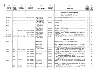 9!
s3 (1)
Lb
W&ST;;-
01-4, 10
01-10
01-10
01-10
01-4
01-4, 10
Z: 01-4, 10
01-12
01-13
01-13
01-13
(2) (3)
REFER-
ENCE
SYMBOLS
FEDERAL
STOCK NO.
_ _ .. . . . . . G503-‘73’71271
___ . . . . . .
. _.
2805-360-4524
. . .
. . . . 3120-360-4522
G503-7371268
G740-7372586
G758-8331246
G503-7371275
Hl
Hl
5310-012-03’72
Hl
Hl 012-0’741
Hl 012-0213
HOOl-4029501
HOOl-5128691
G758-8328422
HlOl-0271187
HOOl-5419821
G740-7369881
G758-8330271
HOOl-5419841
MFR’S PART NO.
WIL-ER7154
WO-630390
EAT-ER4642J
WO-641484
EAT-ER4425J
WO-641483
EAT-ER6303
WO-641480
EAT-ER2413
WO-641742
WO-630389
WIL-ER7196
WO-645628
WO-808385
EAT-ER7200
WO-630518
FR-5310-2
WO-A15441
WO-A3150
CU-28751U
WO-120640
WO-805815
CU-28717
WO-802496
WC-802087
7371271 RETAINER, relief plunger spring._._..........______.....................
9673952
ROTOR, inner...............___._.......................................................
ROTOR, outer__...._.____...............................................................
8673956 SHAFT, w/ROTOR, assy ..____._______...._...............................
7371268
7372586
SHIM, relief plunger spring _.__.__._..__..._.._..............______
SPRING, relief plunger (superseded by SPRING
8331246)
8331246
7371275
SPRING, relief plunger (supersedes SPRING 7372586)...
VALVE, relief ..~.__.~.__~..._ .
0106.2-OIL FILTER
BODY, oil filter (used w/FILTER 540501)._..................____
120372
132277
8328422
271187
120741
7369881
8330271
120213
DESCRIPTION
GROUP 01-ENGINE-Continued
0106.1 -OIL PUMP-Continued
. SHAFT ..__....._._...........................................................................
BOLT, welding, S, cd-pltd or tnd, sds-24NF x x (filter
support bracket to dash panel)
BRACKET, mounting, includes NUTS and SCREWS,
assy (oil filter to mounting bracket on cylinder head)
NUT, sq, reg, unfin, S, cd- or zn-pltd, M-20NC-2
SCREW, math, fil-hd, S, cd- or zn-pltd, g-20NC-2 x
1%
BRACKET, mounting, oil filter cylinder head (used on
vehicles through serial No. 28132)
NUT, hex, It, ext-teeth, lock washer, S, cd- or zn-pltd,
5db-24NF-2B
SCREW, cap, hex-hd, S, cd- or zn-pltd, 5/i’G-24NF-3x %
BRACKET, mounting (oil filter to mounting bracket on
cylinder head)
BRACKET, support, oil filter, assy (used on vehicles
after serial No. 28132)
BOLT, math, cap, hex-hd, S, cd- or zn-pltd, 5h-24NF-3
xW
(7) (8)
!UANTIT
INCOR-
‘ORATEC
IN UNIT
1
1
1
1
1
1
1
1
1
1
1
1
1
1
1
2
2
1
1
3
UNIT
I&E
ea
ea
ea
ea
ea
ea
ea
ea
ea
ea
ea
ea
ea
ea
ea
ea
ea
ea
ea
ea
 