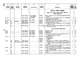 (1) (2) (3) (4)
‘TL:~%-
REFER FEDERAL
* SY%iLS
STOCK NO. :%-Yii DESCRtPlIONMFRS PART NO
GROUP Ill-ENGINE-Cmthwrl
0106.6-OIL LINES, LEVEL GAGE, AND OIL
PAN -Contimod
I I
7388074 PLUG, oil drain, S, g in (oil pan) (superseded by PLUG
7351892)
7351892
7036578
120123
7371264
451975
PLUG, oil drain, sq-socket-hex-hd, (ck) S, x-18NS-3
(supersedes PLUG 7388074)
STRAINER, oil, floating, engine, assy ._____..__.___._._______________
PIN, cotter, split, S, cd- or zn-pltd, s x 1%. _______...____.
SUPPORT, floating oil strainer ....__.....__.______......__________________
SCREW, lock washer, sltd-hex-hd, S, cd- or zn-pltd,
51’6-18NC-3 x s
44-T-5080- TUBING, cop, seamless, soft annealed, size s/k in, 0.256
10 OD, 0.035 thk of wall
FM-GPW6727
WO-639979
WO-809517
G503-7388074
1 ea01-4, 11 .___________.__________._____________________G758-7351892
01-3, 4, 11 .____.____.._._._____________________________G503-7036578
01-11 II1 012-6123 HO6-4417741
01-4, 11 ,________________________________..._________G503-7371264
01-11 Hl .__._____________________..._HlOl-0451975
ea
ea
ea
ea
WO-630396
_ _ _
WO-630397
t it
0106-EXHAUST MANIFOLD
GASKET (center) _.._____....______..................................................-.
GASKET (end) _.._.....___.............................................................
MANIFOLD __....______..................................................................
STUD, S, g-16NC-3 (9/is) x s-24NF-2 (J/e) x 1%
(superseded by STUD 103196)
MANIFOLD, assy _______.........____..................................................
Composed of:
1 MANIFOLD
YC
01-14 I I... ......... .....................---.- G758-8329751 WC-648935 8329751
WO-648795 8329750
._ WO-648886 8677644
wo-300143 7701013
e8
ea01-14 ____.______________________________.........G758-8329750
01-14 ___________________._____________.........__... .....................
G503-7701013
ea
ea
ea
ea
ea
ea
ea
ea
ea
IWO-648766 8329699
8677644
103196
503354
120394
01-1, 4 ,_____ _____ . _ _.. . .. . . . G758-8329699
01-14 Hl 050-3354 HOOl-0725270
Hl 5310-012-0394 HOOl-7043741
Hl ,______________.__._..........HlOl-0539086
01-14 Hl ,...___________.__............HOOl-1312520
01-14 Hl .____________.______..........HOOl-1310620
Hl ,_________________._..........HlOl-0446550
1 STUD
NUT, safety, br, $&24NF-3 (critical installations)......
WASHER, FLAT, S, cd- or zn-pltd, 13& ID, ia%&OD,
5
1
0.065 thk (use on vehicles through engines serial NO.
79703)
STUD, S, s-16NC (e/16)x %-24NF-2 (%) x 1% (mani-
fold) (superseded by STUD 103196)
STUD, S, G-16NC (9%) x 3%24NF-2 (5/8) x 19/ia(mani-
fold) (supersedes (2) STUD 7701013, (1) STUD 446550
and (1) STUD 539086)
STUD, S, $%-16NC (%) x %-24NF-2 (%) x 2% (mani-
fold)
STUD, S, 1 N in. (manifold) (superseded by STUD 103196).
1
4
____._539086
103196
_____.._.._________.....................112572
I______... ....__...... 446550
 