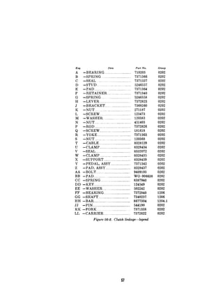 KW Itern Part No.
A -BEARING.. ................. ......... 710203
B -SPRING ............................ 7371366
C -SEAL .......... ................... ~._ 7371337
D -STUD ............................ 5246557
E -PAD.. .......... ...................... 7371364
F -RETAINER.. ...................... 7371340
G -SPRING ... ...................... 5246558
H -LEVER.. .............................. 7372823
J -BRACKET.. .. ..................... 7368260
K -NUT~~.~.~ ...... ._~..................... 271187
L -SCREW. ............................. 123473
M -WASHER. ......... .......... 120383
N -NUT .... .......... _ ............... . 451403
t;
-ROD ...................................... 7372826
-SCREW ................................. 181618
R -YOKE.. .................. .__.......... ... 7371363
S -NUTS ................................... 120368
T -CABLE.. .................................. 8328129
U -CLAMP.. ........... ..................... 8328434
V -SEAL.. ................... ................. 8332072
W -CLAMP ...................... ......... 8328435
X -SUPPORT. ............................. 8328439
Y -PEDAL, ASSY.. ..... ............... 7371342
z -PAD, ASSY ........... .......... ....... 8328437
AA -BOLT .................................... 9409103
BB -PAD.. .......... ......................... WO-906638
cc -SPRING.. ...... __ ........ ........... 8387940
DD -KEY.. ...................................... 124549
EE -WASHER ......................... ... 502242
FF -BEARING.. ............. ........ ...... 7372840
GG -SHAFT.. ................... . .......... 7340237
HH -BAR ........... ............................. 8677304
JJ -PIN.. .......... .............................. 544190
KK -FORK. .................. ............. . 7371338
LL -CARRIER .... ...................... 7372822
Figure 02-Z. Clutch linkage-legend
GlOUP
0202
0202
0202
0202
0202
0202
0202
0202
0202
0202
0202
0202
0202
0202
0202
0202
0202
0202
0202
0202
0202
0202
0202
0202
0202
0202
0202
0202
0202
1206
1206
1204.1
0202
0202
0202
 