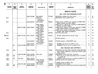 02-l
02-l
02-l
I: 02-l
02-l
02-2
02-2
02-2
02-2
02-2
02-2
02-2
REFER-
ENCE
mVMSOLS
......._.... .. ...._. ... . .. _ _
.... .......
?520-737-2661
3740-8328127
3740-7372661
... . ... .
..... . 5320-770-5721 G741-7705721
. ..... .
G740-8328265
I-I1 5310-012-0638
G503-7324841
HOOl-7018711
H12
.. .
Hl
Hl
2520-736-8260
H012-0710203 ...
G503-7368260
HlOl-0271187
012-3473
.. . ...
...... ..
H6
HOOl-5419781
G740-8328129
2520-737-2822
...... . . . .
G740-7372822
H006-8328435
FEDERAL
STOCK NO.
ORDNANCE
STOCK NO.
2503-7371368
MFRS PART NO.
WO-639578
ABF-657
APB-657
WO-640578
WO-804805
ABF-100042
WO-809228
B&B-11966
WO-802410
ABF-100021
WO-806424
B&B-6170
WO-802411
B&B-3874
WO-641695
ABF-4495
WO-805017
ABF-100000
WO-804746
WO-630129
WO-A180
TRU-SA4126
WO-805935
WO-807488
WO-644366
7371368 BEARING, bushing type, pilot, clutch ._...___________..._............. 1 ea
BRACKET, clutch, pressure plate ._._._..._......._............__.__._____ 1 ea
8328127 DISK, driven, w/HUB, assy (optional w/DISK ABF-
100042, 7372661, and ABF-100021)
DISK, driven, w/HUB, assy (optional w/DISK 8328127,
7372661, and ABF-100021)
7372661
. ... . . .
8677053
7705721
DISK, driven, cd-pltd, w/HUB, assy (optional w/DISK
ABF-100021, 8328127, and ABF-100042)
DISK, driven, cd-pltd, w/HUB, assy (optional w/DISK
7372661, ABF-100042 and 8328127)
FACING, driven disk ...__.___.__._______...........................................
RIVET, tubular, fl-hd, br, 94 dia, 13/g,lg .._....________.......
.
8328265
7324841
120638
PLATE, pressure __....___.___.._.__....................................................
PLATE, pressure, w/BRACKET, assy ._.__..._______._.._............
SCREW, cap, hex-hd, SAG-18NC-2 x li/(6.. .._..__.______.......
WASHER, lock, hv, S, cd- or zn-pltd, 5/lsin ...._....._________
OPOP-RELEASE AND CONTROLS
710203 BEARING, ball, MIL-STD-CODE 999-13059-0000 (SR,
clutch release, 1.5000 bore, 2.8125 OD, 0.6720 overall
width) (release)
7368260
271187
BRACKET (control tube stud) (on frame) ___...._................
NUT, hex, It, ext-teeth lock washer, S, cd- or zn-pltd.
5dG-24NF-2B
123473 SCREW, cap, hex-hd, S, cd- or zn-pltd, G-24NF-3 x %i
8328129 CABLE, control lever, flexible steel ..._....____......__..................
7372822
8328435
CABLE, control, w/SEAL, assy _...._..__..._..____........................
CARRIER, release bearing ....................................................
CLAMP, hose, S, 1x OD (control tube lever release cable
seal)
DESCRIPTION
GROUP 024LUTCH
0201-DISK AND PRESSURE PLATE
(Q
l&N;:1
‘ORATED
IN UNIT
1 ea
1 ea
1 ea
1 ea
2 ea
16 ea
1 ea
1 ea
6 ea
6 ea
ea
ea
ea
ea
ea
ea
ea
ea
(9)
UNIT
SOSFUE
 